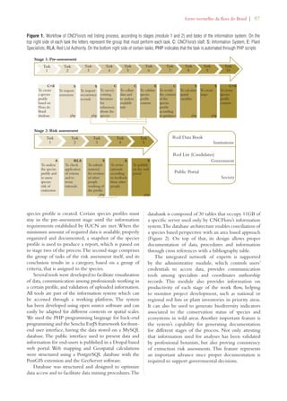 Livro vermelho da flora do Brasil | 87 
Figure 1. Workflow of CNCFlora’s red listing process, according to stages (module 1 and 2) and tasks of the information system. On the 
top right side of each task the letters represent the group that must perform each task. C: CNCFlora’s staff; S: Information System; E: Plant 
Specialists; RLA: Red List Authority. On the bottom right side of certain tasks, PHP indicates that the task is automated through PHP scripts 
species profile is created. Certain species profiles must 
stay in the pre-assessment stage until the information 
requirements established by IUCN are met. When the 
minimum amount of required data is available, properly 
organized and documented, a snapshot of the species 
profile is used to produce a report, which is passed on 
to stage two of the process. The second stage comprises 
the group of tasks of the risk assessment itself, and its 
conclusion results in a category, based on a group of 
criteria, that is assigned to the species. 
Several tools were developed to facilitate visualization 
of data, communication among professionals working in 
a certain profile, and validation of uploaded information. 
All tools are part of the information system which can 
be accessed through a working platform. The system 
has been developed using open source software and can 
easily be adapted for different contexts or spatial scales. 
We used the PHP programming language for back-end 
programming and the Sencha ExtJS framework for front-end 
user interface, having the data stored on a MySQL 
database. The public interface used to present data and 
information for end-users is published in a Drupal based 
web portal. Web mapping and Geospatial calculations 
were structured using a PostgreSQL database with the 
PostGIS extension and the GeoServer software. 
Database was structured and designed to optimize 
data access and to facilitate data mining procedures. The 
Red Data Book 
Institutions 
Red List (Candidates) 
Government 
Public Portal 
Society 
databank is composed of 30 tables that occupy 11GB of 
a specific server used only by CNCFlora’s information 
system. The database architecture enables conciliation of 
a species based perspective with an area based approach 
(Figure 2). On top of that, its design allows proper 
documentation of data, procedures and information 
through cross references with a bibliography table. 
The integrated network of experts is supported 
by the administrative module, which controls users’ 
credentials to access data, provides communication 
tools among specialists and coordinates authorship 
records. This module also provides information on 
productivity of each stage of the work flow, helping 
to monitor project development, such as national or 
regional red lists or plant inventories in priority areas. 
It can also be used to generate biodiversity indicators 
associated to the conservation status of species and 
ecosystems in wild areas. Another important feature is 
the system’s capability for generating documentation 
for different stages of the process. Not only attesting 
that information used for analyses has been validated 
by professional botanists, but also proving consistency 
of extinction risk assessments. This feature represents 
an important advance since proper documentation is 
required to support governmental decisions. 
Task 
1 
Task 
1 
Task 
2 
Task 
3 
Task 
4 
Task 
5 
C+E 
To create 
a species 
profile 
based on 
Flora do 
Brasil 
database 
A 
To analyse 
the species 
profile and 
to assess 
species 
risk of 
extinction 
RLA 
To check 
application 
of criteria 
and to 
revise 
rationale 
S 
To submit 
material 
for revision 
of other 
people 
working of 
the profile 
A 
To revise 
rationale 
according 
to feedback 
from other 
people 
S 
To publish 
on the web 
portal 
S 
To import 
synonyms 
S 
To import 
occurrence 
records 
C 
To survey 
existing 
literature 
for 
references 
about the 
species 
C 
To collate 
data and 
to analyse 
available 
info 
E 
To validate 
species 
profile 
content 
C 
To rectify 
the content 
of the 
species 
profile 
according 
to guidance 
S 
To calculate 
spatial 
variables 
S 
To create 
maps 
C+E 
To revise 
species 
profile 
content 
Task 
2 
Task 
3 
Task 
4 
Task 
5 
Task 
6 
Task 
7 
Task 
8 
Task 
9 
Task 
10 
php php php php 
php php 
Stage 1: Pre-assessment 
Stage 2: Risk assessment 
 