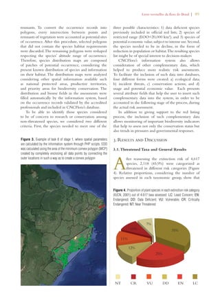 Livro vermelho da flora do Brasil | 89 
Figure 3. Example of task 8 of stage 1, where spatial parameters 
are calculated by the information system through PHP scripts. EOO 
was calculated using the area of the minimum convex polygon (MCP) 
created by completely enclosing all data points by connecting the 
outer locations in such a way as to create a convex polygon 
Figure 4. Proportion of plant species in each extinction risk category 
(IUCN, 2001) out of 4.617 taxa assessed. LC: Least Concern; EN: 
Endangered; DD: Data Deficient; VU: Vulnerable; CR: Critically 
Endangered; NT: Near Threatened 
35% 
25% 
12% 
11% 
7% 
10% 
NT CR VU DD EN LC 
remnants. To convert the occurrence records into 
polygons, every intersection between points and 
remnants of vegetation were accounted as potential sites 
of occurrence. After this procedure, selected polygons 
that did not contain the species habitat requirements 
were discarded. The remaining polygons were reshaped 
respecting the species’ altitude range of occurrence. 
Therefore, species distribution maps are composed 
of patches of potential occurrence, considering the 
present known distribution of species and information 
on their habitat. The distribution maps were analyzed 
considering other spatial information available such 
as national protected areas, productive territories, 
and priority areas for biodiversity conservation. The 
distribution and biome fields in the assessments were 
filled automatically by the information system, based 
on the occurrence records validated by the accredited 
professionals and included in CNCFlora’s database. 
To be able to identify those species considered 
to be of concern to research or conservation among 
non-threatened species, we considered two different 
criteria. First, the species needed to meet one of the 
three possible characteristics: 1) data deficient species 
previously included in official red lists; 2) species of 
restricted range (EOO20,000 km²); and 3) species of 
potential economic value, subject to intense use. Second, 
the species needed to be in decline, in the form of 
reduction in population or habitat. The resulting species 
list might be of special interest to decision-makers 
CNCFlora’s information system also allows 
consideration of other complementary data, which 
helped to produce more realistic risk assessments. 
To facilitate the inclusion of such data into databases, 
four different forms were created: a) ecological data; 
b) incident threats, c) conservation actions; and d) 
usage and potential economic value. Each presents 
several attribute fields that help the user to insert such 
complementary data into the system, in order to be 
accounted in the following stage of the process, during 
the actual risk assessment. 
In addition to giving support to the red listing 
process, the inclusion of such complementary data 
allows monitoring of important biodiversity indicators 
that help to assess not only the conservation status but 
also trends in pressures and governmental responses. 
3. Results and Discussion 
3.1. Threatened Taxa and General Results 
After reassessing the extinction risk of 4,617 
species, 2,118 (45,9%) were categorized as 
threatened in different risk categories (Figure 
4). Relative proportions, considering the number of 
species assessed in each taxonomic group, show that 
 