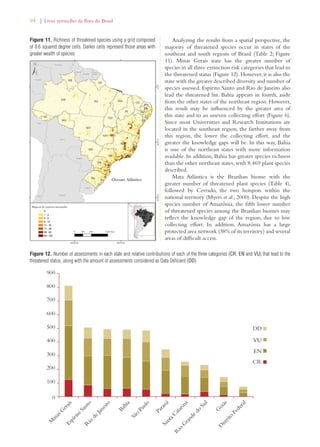 94 | Livro vermelho da flora do Brasil 
Analyzing the results from a spatial perspective, the 
majority of threatened species occur in states of the 
southeast and south regions of Brazil (Table 2; Figure 
11). Minas Gerais state has the greater number of 
species in all three extinction risk categories that lead to 
the threatened status (Figure 12). However, it is also the 
state with the greater described diversity and number of 
species assessed. Espírito Santo and Rio de Janeiro also 
lead the threatened list. Bahia appears in fourth, aside 
from the other states of the northeast region. However, 
this result may be influenced by the greater area of 
this state and to an uneven collecting effort (Figure 6). 
Since most Universities and Research Institutions are 
located in the southeast region, the farther away from 
this region, the lower the collecting effort, and the 
greater the knowledge gaps will be. In this way, Bahia 
is one of the northeast states with more information 
available. In addition, Bahia has greater species richness 
than the other northeast states, with 8.469 plant species 
described. 
Mata Atlântica is the Brazilian biome with the 
greater number of threatened plant species (Table 4), 
followed by Cerrado, the two hotspots within the 
national territory (Myers et al., 2000). Despite the high 
species number of Amazônia, the fifth lower number 
of threatened species among the Brazilian biomes may 
reflect the knowledge gap of the region, due to low 
collecting effort. In addition, Amazônia has a large 
protected area network (38% of its territory) and several 
areas of difficult access. 
Figure 11. Richness of threatened species using a grid composed 
of 0.6 squared degree cells. Darker cells represent those areas with 
greater wealth of species 
Figure 12. Number of assessments in each state and relative contributions of each of the three categories (CR, EN and VU) that lead to the 
threatened status, along with the amount of assessments considered as Data Deficient (DD) 
Espírito Santo 
900 
800 
700 
600 
500 
400 
300 
200 
100 
Minas Gerais 
Rio de Janeiro 
São Paulo 
Bahia 
Rio Grande do Sul 
Paraná 
Santa Catarina 
Goiás 
Distrito Federal 
DD 
VU 
EN 
CR 
0 
 