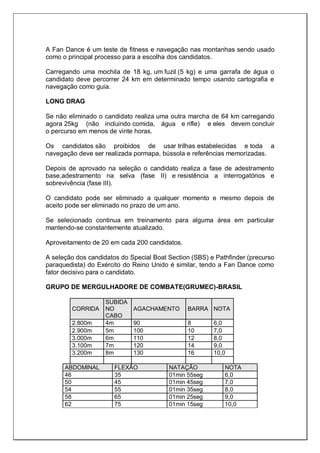 A Fan Dance é um teste de fitness e navegação nas montanhas sendo usado
como o principal processo para a escolha dos candidatos.
Carregando uma mochila de 18 kg, um fuzil (5 kg) e uma garrafa de água o
candidato deve percorrer 24 km em determinado tempo usando cartografia e
navegação como guia.
LONG DRAG
Se não eliminado o candidato realiza uma outra marcha de 64 km carregando
agora 25kg (não incluindo comida, água e rifle) e eles devem concluir
o percurso em menos de vinte horas.
Os candidatos são proibidos de usar trilhas estabelecidas e toda a
navegação deve ser realizada pormapa, bússola e referências memorizadas.
Depois de aprovado na seleção o candidato realiza a fase de adestramento
base,adestramento na selva (fase II) e resistência a interrogatórios e
sobrevivência (fase III).
O candidato pode ser eliminado a qualquer momento e mesmo depois de
aceito pode ser eliminado no prazo de um ano.
Se selecionado continua em treinamento para alguma área em particular
mantendo-se constantemente atualizado.
Aproveitamento de 20 em cada 200 candidatos.
A seleção dos candidatos do Special Boat Section (SBS) e Pathfinder (precurso
paraquedista) do Exército do Reino Unido é similar, tendo a Fan Dance como
fator decisivo para o candidato.
GRUPO DE MERGULHADORE DE COMBATE(GRUMEC)-BRASIL
CORRIDA
SUBIDA
NO
CABO
AGACHAMENTO BARRA NOTA
2.800m 4m 90 8 6,0
2.900m 5m 100 10 7,0
3.000m 6m 110 12 8,0
3.100m 7m 120 14 9,0
3.200m 8m 130 16 10,0
ABDOMINAL FLEXÃO NATAÇÃO NOTA
46 35 01min 55seg 6,0
50 45 01min 45seg 7,0
54 55 01min 35seg 8,0
58 65 01min 25seg 9,0
62 75 01min 15seg 10,0
 