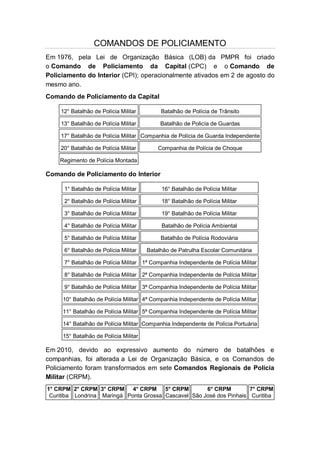 COMANDOS DE POLICIAMENTO
Em 1976, pela Lei de Organização Básica (LOB) da PMPR foi criado
o Comando de Policiamento da Capital (CPC) e o Comando de
Policiamento do Interior (CPI); operacionalmente ativados em 2 de agosto do
mesmo ano.
Comando de Policiamento da Capital
12° Batalhão de Polícia Militar Batalhão de Polícia de Trânsito
13° Batalhão de Polícia Militar Batalhão de Policía de Guardas
17° Batalhão de Polícia Militar Companhia de Polícia de Guarda Independente
20° Batalhão de Polícia Militar Companhia de Polícia de Choque
Regimento de Polícia Montada
Comando de Policiamento do Interior
1° Batalhão de Polícia Militar 16° Batalhão de Polícia Militar
2° Batalhão de Polícia Militar 18° Batalhão de Polícia Militar
3° Batalhão de Polícia Militar 19° Batalhão de Polícia Militar
4° Batalhão de Polícia Militar Batalhão de Polícia Ambiental
5° Batalhão de Polícia Militar Batalhão de Polícia Rodoviária
6° Batalhão de Polícia Militar Batalhão de Patrulha Escolar Comunitária
7° Batalhão de Polícia Militar 1ª Companhia Independente de Polícia Militar
8° Batalhão de Polícia Militar 2ª Companhia Independente de Polícia Militar
9° Batalhão de Polícia Militar 3ª Companhia Independente de Polícia Militar
10° Batalhão de Polícia Militar 4ª Companhia Independente de Polícia Militar
11° Batalhão de Polícia Militar 5ª Companhia Independente de Polícia Militar
14° Batalhão de Polícia Militar Companhia Independente de Polícia Portuária
15° Batalhão de Polícia Militar
Em 2010, devido ao expressivo aumento do número de batalhões e
companhias, foi alterada a Lei de Organização Básica, e os Comandos de
Policiamento foram transformados em sete Comandos Regionais de Polícia
Militar (CRPM).
1° CRPM
Curitiba
2° CRPM
Londrina
3° CRPM
Maringá
4° CRPM
Ponta Grossa
5° CRPM
Cascavel
6° CRPM
São José dos Pinhais
7° CRPM
Curitiba
 