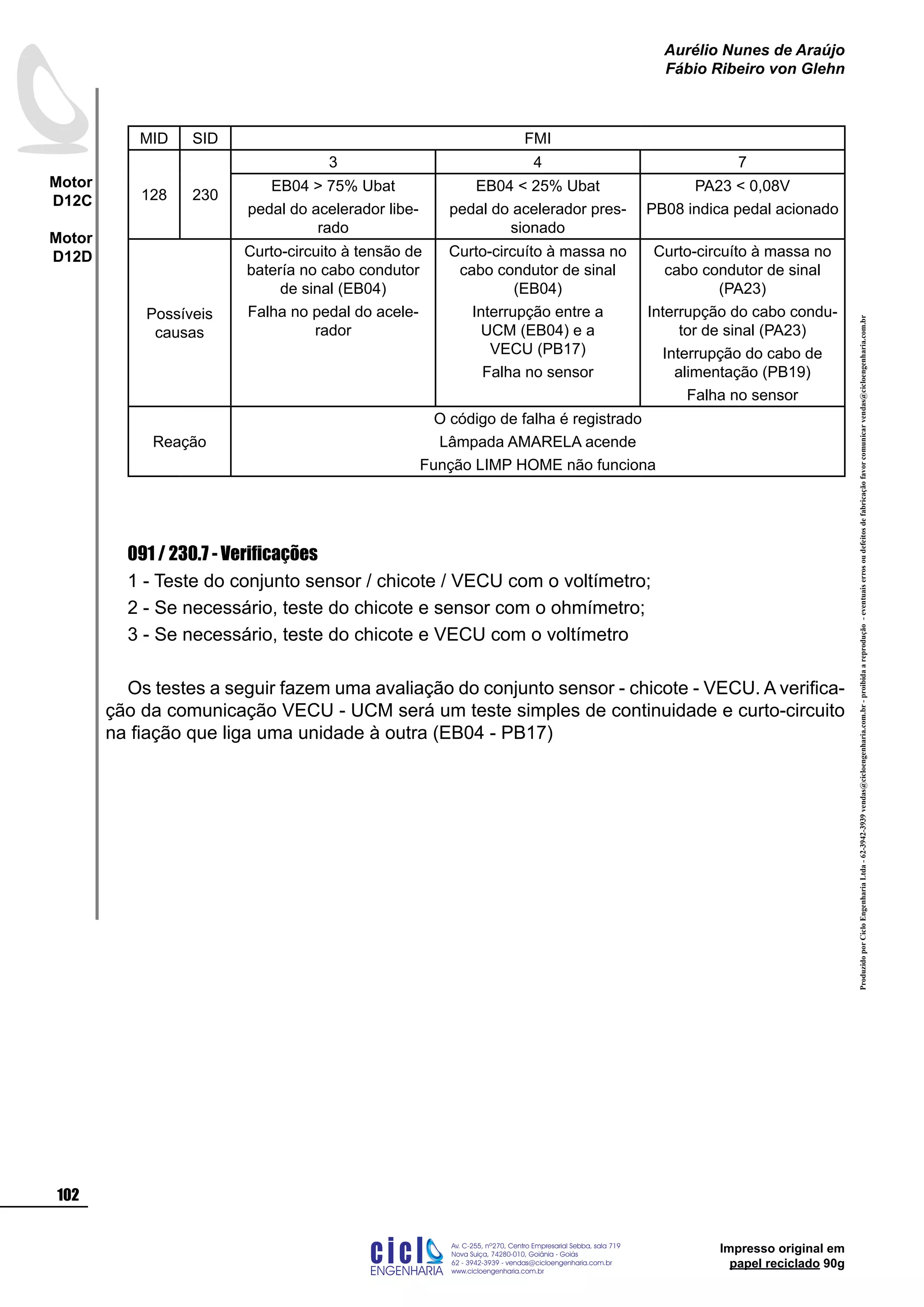 ProduzidoporCicloEngenhariaLtda-62-3942-3939vendas@cicloengenharia.com.br-proibidaareprodução-eventuaiserrosoudefeitosdefabricaçãofavorcomunicarvendas@cicloengenharia.com.br
ENGENHARIA
C I C I
I
Av. C-255, nº270, sala 719
Nova Suiça, 74280-010, Goiânia - Goiás
62 - 3942-3939 - vendas@cicloengenharia.com.br
www.cicloengenharia.com.br
Centro Empresarial Sebba,
102
Motor
D12C
Motor
D12D
Aurélio Nunes de Araújo
Fábio Ribeiro von Glehn
Impresso original em
papel reciclado 90g
MID SID FMI
128 230
3 4 7
EB04  75% Ubat
pedal do acelerador libe-
rado
EB04  25% Ubat
pedal do acelerador pres-
sionado
PA23  0,08V
PB08 indica pedal acionado
Possíveis
causas
Curto-circuito à tensão de
batería no cabo condutor
de sinal (EB04)
Falha no pedal do acele-
rador
Curto-circuíto à massa no
cabo condutor de sinal
(EB04)
Interrupção entre a
UCM (EB04) e a
VECU (PB17)
Falha no sensor
Curto-circuíto à massa no
cabo condutor de sinal
(PA23)
Interrupção do cabo condu-
tor de sinal (PA23)
Interrupção do cabo de
alimentação (PB19)
Falha no sensor
Reação
O código de falha é registrado
Lâmpada AMARELA acende
Função LIMP HOME não funciona
091 / 230.7 - Verificações
1 - Teste do conjunto sensor / chicote / VECU com o voltímetro;
2 - Se necessário, teste do chicote e sensor com o ohmímetro;
3 - Se necessário, teste do chicote e VECU com o voltímetro
Os testes a seguir fazem uma avaliação do conjunto sensor - chicote - VECU. A verifica-
ção da comunicação VECU - UCM será um teste simples de continuidade e curto-circuito
na fiação que liga uma unidade à outra (EB04 - PB17)
 