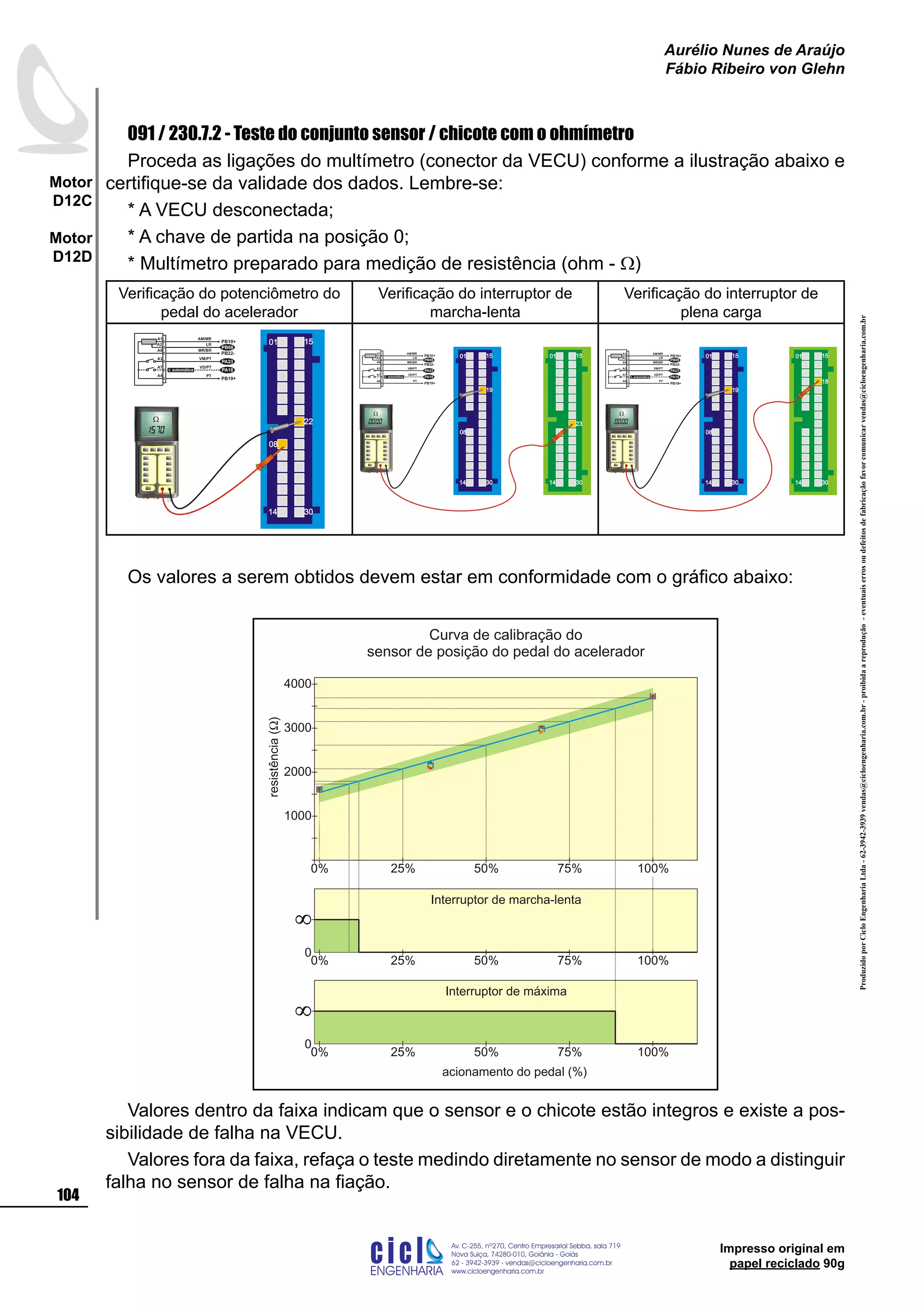 ProduzidoporCicloEngenhariaLtda-62-3942-3939vendas@cicloengenharia.com.br-proibidaareprodução-eventuaiserrosoudefeitosdefabricaçãofavorcomunicarvendas@cicloengenharia.com.br
ENGENHARIA
C I C I
I
Av. C-255, nº270, sala 719
Nova Suiça, 74280-010, Goiânia - Goiás
62 - 3942-3939 - vendas@cicloengenharia.com.br
www.cicloengenharia.com.br
Centro Empresarial Sebba,
104
Motor
D12C
Motor
D12D
Aurélio Nunes de Araújo
Fábio Ribeiro von Glehn
Impresso original em
papel reciclado 90g
091 / 230.7.2 - Teste do conjunto sensor / chicote com o ohmímetro
Proceda as ligações do multímetro (conector da VECU) conforme a ilustração abaixo e
certifique-se da validade dos dados. Lembre-se:
* A VECU desconectada;
* A chave de partida na posição 0;
* Multímetro preparado para medição de resistência (ohm - W)
Verificação do potenciômetro do
pedal do acelerador
Verificação do interruptor de
marcha-lenta
Verificação do interruptor de
plena carga
A8
A2 LR
PB08
PB10+
A1
PB22-
A7
MR/BR
AM/MR
A3
PA23
VM/PT
VD/PT
PT
PA18t. automática
PB19+
A4
A8
A2 LR
PB08
PB10+
A1
PB22-
A7
MR/BR
AM/MR
A3
PA23
VM/PT
VD/PT
PT
PA18t. automática
PB19+
A4
A8
A2 LR
PB08
PB10+
A1
PB22-
A7
MR/BR
AM/MR
A3
PA23
VM/PT
VD/PT
PT
PA18t. automática
PB19+
A4
Os valores a serem obtidos devem estar em conformidade com o gráfico abaixo:
0%
4000
resistência()W
Curva de calibração do
sensor de posição do pedal do acelerador
25% 50% 75% 100%
0
Interruptor de marcha-lenta
0% 25% 50% 75% 100%
acionamento do pedal (%)
0
Interruptor de máxima
0% 25% 50% 75% 100%
3000
2000
1000
Valores dentro da faixa indicam que o sensor e o chicote estão integros e existe a pos-
sibilidade de falha na VECU.
Valores fora da faixa, refaça o teste medindo diretamente no sensor de modo a distinguir
falha no sensor de falha na fiação.
 