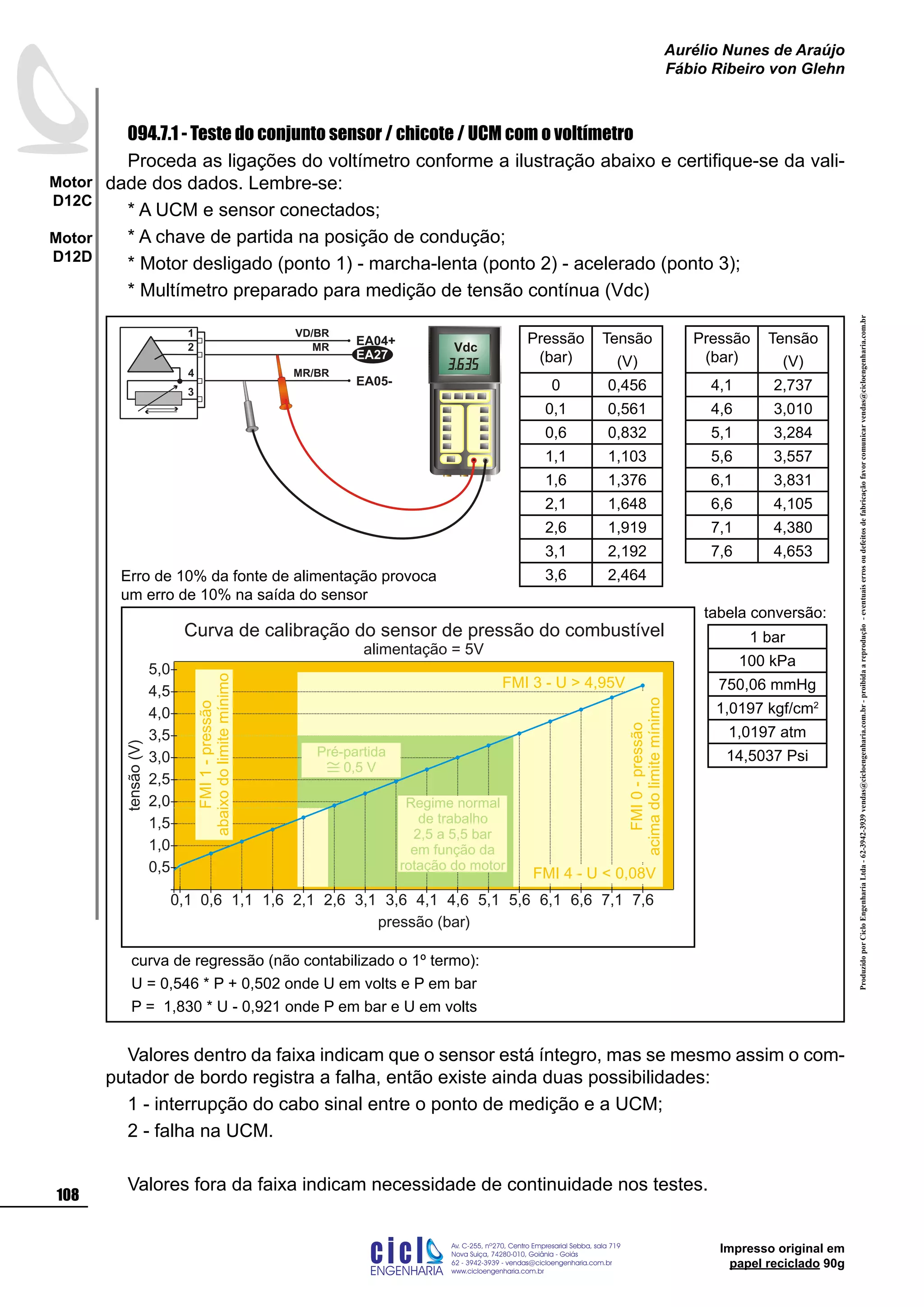 ProduzidoporCicloEngenhariaLtda-62-3942-3939vendas@cicloengenharia.com.br-proibidaareprodução-eventuaiserrosoudefeitosdefabricaçãofavorcomunicarvendas@cicloengenharia.com.br
ENGENHARIA
C I C I
I
Av. C-255, nº270, sala 719
Nova Suiça, 74280-010, Goiânia - Goiás
62 - 3942-3939 - vendas@cicloengenharia.com.br
www.cicloengenharia.com.br
Centro Empresarial Sebba,
108
Motor
D12C
Motor
D12D
Aurélio Nunes de Araújo
Fábio Ribeiro von Glehn
Impresso original em
papel reciclado 90g
094.7.1 - Teste do conjunto sensor / chicote / UCM com o voltímetro
Proceda as ligações do voltímetro conforme a ilustração abaixo e certifique-se da vali-
dade dos dados. Lembre-se:
* A UCM e sensor conectados;
* A chave de partida na posição de condução;
* Motor desligado (ponto 1) - marcha-lenta (ponto 2) - acelerado (ponto 3);
* Multímetro preparado para medição de tensão contínua (Vdc)
Valores dentro da faixa indicam que o sensor está íntegro, mas se mesmo assim o com-
putador de bordo registra a falha, então existe ainda duas possibilidades:
1 - interrupção do cabo sinal entre o ponto de medição e a UCM;
2 - falha na UCM.
Valores fora da faixa indicam necessidade de continuidade nos testes.
0,1 0,6 1,1 1,6 2,1 2,6 3,1 3,6 4,1 4,6 5,1 5,6 6,1 6,6 7,1 7,6
0,5
1,0
1,5
2,0
2,5
3,0
3,5
4,0
4,5
5,0
pressão (bar)
tensão(V)
Curva de calibração do sensor de pressão do combustível
alimentação = 5V
FMI 3 - U  4,95V
Regime normal
de trabalho
2,5 a 5,5 bar
em função da
rotação do motor
FMI 4 - U  0,08V
Pré-partida
0,5 V
FMI1-pressão
abaixodolimitemínimo
FMI0-pressão
acimadolimitemínimo
Vdc
1
3
4
EA04+
EA05-
EA27
2
VD/BR
MR/BR
MR
Erro de 10% da fonte de alimentação provoca
um erro de 10% na saída do sensor
Pressão
(bar)
Tensão
(V)
0 0,456
0,1 0,561
0,6 0,832
1,1 1,103
1,6 1,376
2,1 1,648
2,6 1,919
3,1 2,192
3,6 2,464
Pressão
(bar)
Tensão
(V)
4,1 2,737
4,6 3,010
5,1 3,284
5,6 3,557
6,1 3,831
6,6 4,105
7,1 4,380
7,6 4,653
curva de regressão (não contabilizado o 1º termo):
U = 0,546 * P + 0,502 onde U em volts e P em bar
P = 1,830 * U - 0,921 onde P em bar e U em volts
tabela conversão:
1 bar
100 kPa
750,06 mmHg
1,0197 kgf/cm2
1,0197 atm
14,5037 Psi
 