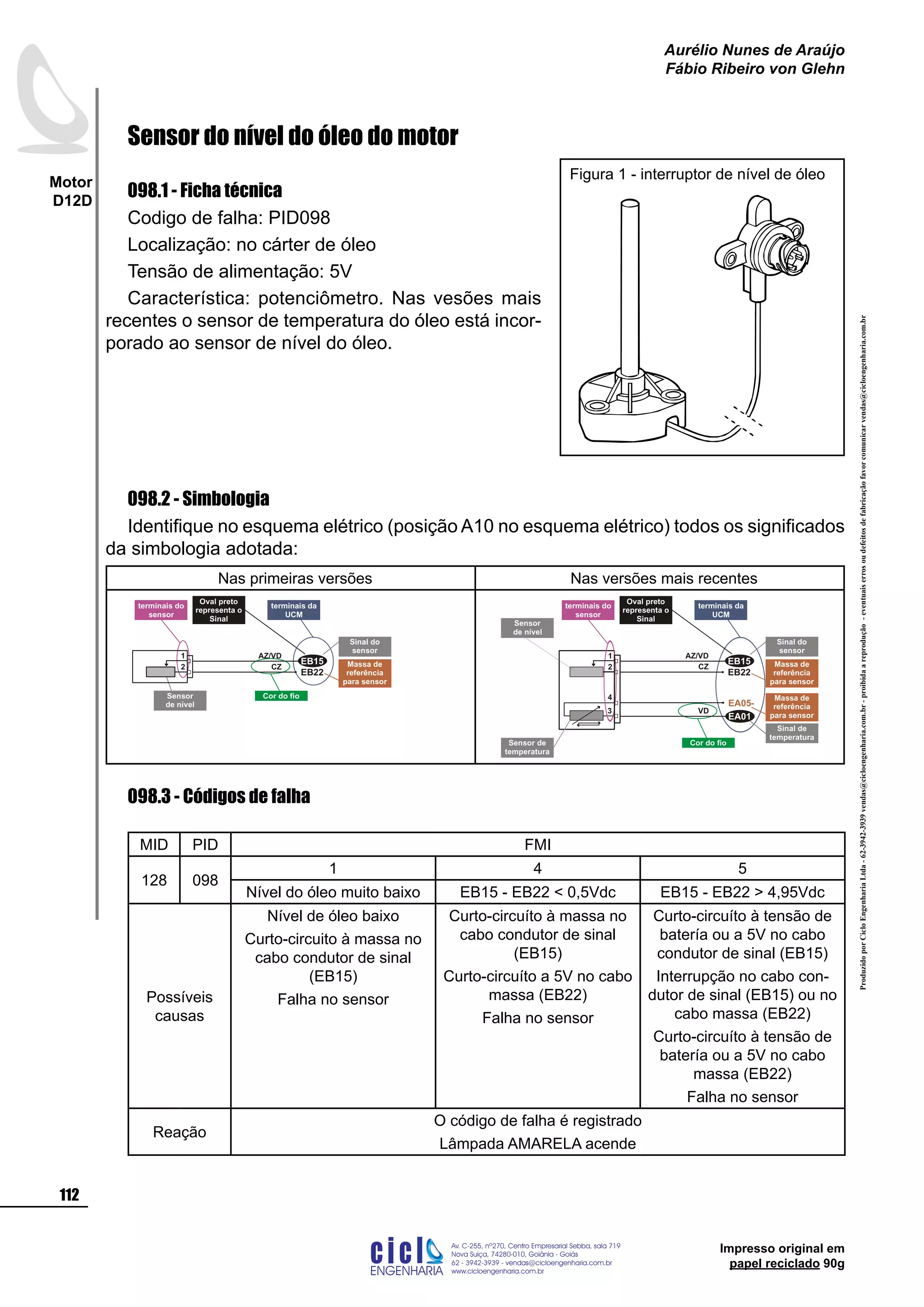 ProduzidoporCicloEngenhariaLtda-62-3942-3939vendas@cicloengenharia.com.br-proibidaareprodução-eventuaiserrosoudefeitosdefabricaçãofavorcomunicarvendas@cicloengenharia.com.br
ENGENHARIA
C I C I
I
Av. C-255, nº270, sala 719
Nova Suiça, 74280-010, Goiânia - Goiás
62 - 3942-3939 - vendas@cicloengenharia.com.br
www.cicloengenharia.com.br
Centro Empresarial Sebba,
112
Motor
D12D
Aurélio Nunes de Araújo
Fábio Ribeiro von Glehn
Impresso original em
papel reciclado 90g
Sensor do nível do óleo do motor
098.1 - Ficha técnica
Codigo de falha: PID098
Localização: no cárter de óleo
Tensão de alimentação: 5V
Característica: potenciômetro. Nas vesões mais
recentes o sensor de temperatura do óleo está incor-
porado ao sensor de nível do óleo.
098.2 - Simbologia
Identifique no esquema elétrico (posição A10 no esquema elétrico) todos os significados
da simbologia adotada:
Nas primeiras versões Nas versões mais recentes
Sensor
de nível
Cor do fio
Oval preto
representa o
Sinal
terminais da
UCM
terminais do
sensor
Sinal do
sensor
Massa de
referência
para sensor
EB22
EB15
2
1 AZ/VD
CZ
Sensor de
temperatura
Cor do fio
3
4
EA05-
Massa de
referência
para sensor
Sinal de
temperatura
EA01
VD
Sensor
de nível
Oval preto
representa o
Sinal
terminais da
UCM
terminais do
sensor
Sinal do
sensor
Massa de
referência
para sensor
EB22
EB15
2
1 AZ/VD
CZ
098.3 - Códigos de falha
MID PID FMI
128 098
1 4 5
Nível do óleo muito baixo EB15 - EB22  0,5Vdc EB15 - EB22  4,95Vdc
Possíveis
causas
Nível de óleo baixo
Curto-circuito à massa no
cabo condutor de sinal
(EB15)
Falha no sensor
Curto-circuíto à massa no
cabo condutor de sinal
(EB15)
Curto-circuíto a 5V no cabo
massa (EB22)
Falha no sensor
Curto-circuíto à tensão de
batería ou a 5V no cabo
condutor de sinal (EB15)
Interrupção no cabo con-
dutor de sinal (EB15) ou no
cabo massa (EB22)
Curto-circuíto à tensão de
batería ou a 5V no cabo
massa (EB22)
Falha no sensor
Reação
O código de falha é registrado
Lâmpada AMARELA acende
Figura 1 - interruptor de nível de óleo
 