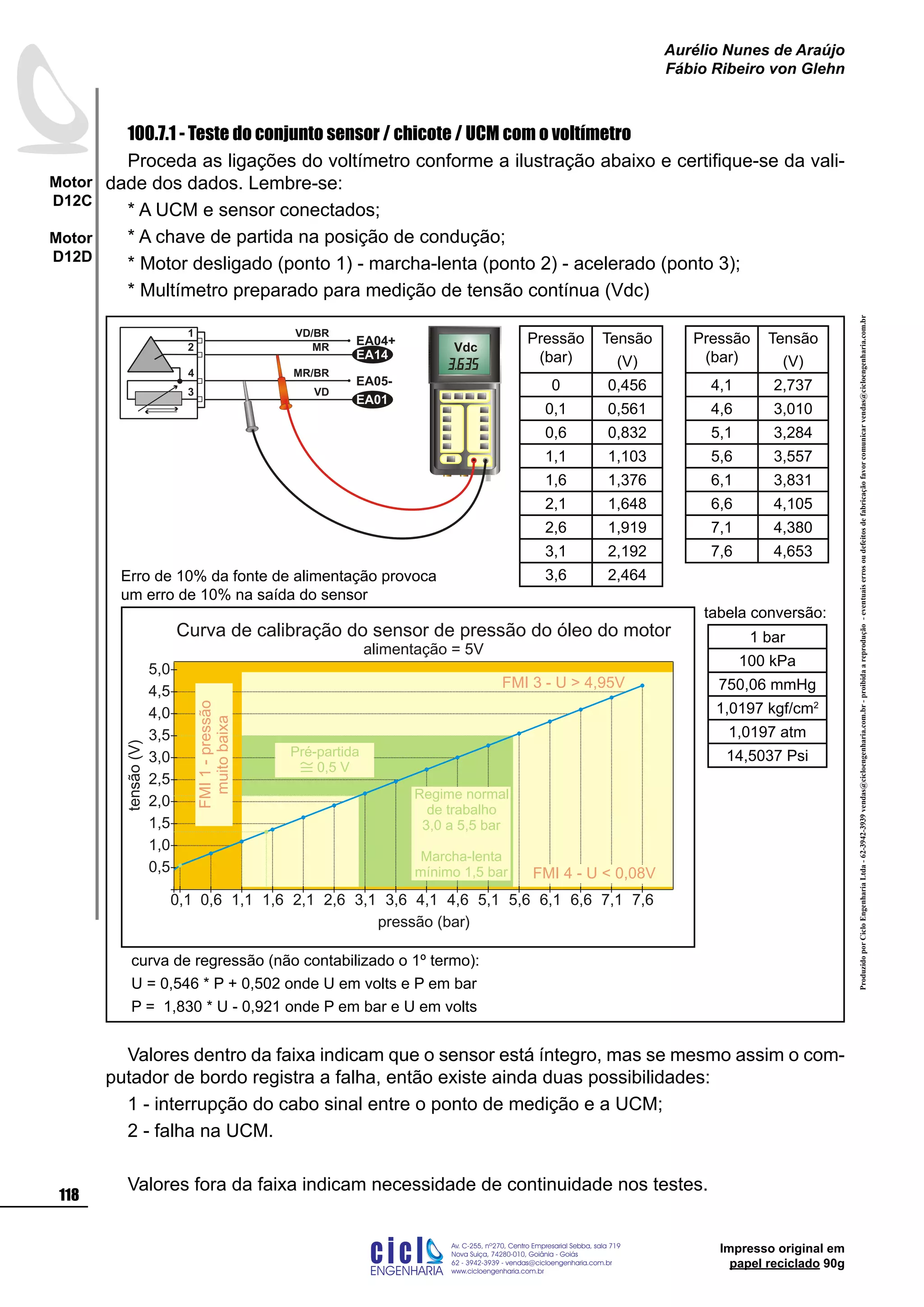 ProduzidoporCicloEngenhariaLtda-62-3942-3939vendas@cicloengenharia.com.br-proibidaareprodução-eventuaiserrosoudefeitosdefabricaçãofavorcomunicarvendas@cicloengenharia.com.br
ENGENHARIA
C I C I
I
Av. C-255, nº270, sala 719
Nova Suiça, 74280-010, Goiânia - Goiás
62 - 3942-3939 - vendas@cicloengenharia.com.br
www.cicloengenharia.com.br
Centro Empresarial Sebba,
118
Motor
D12C
Motor
D12D
Aurélio Nunes de Araújo
Fábio Ribeiro von Glehn
Impresso original em
papel reciclado 90g
100.7.1 - Teste do conjunto sensor / chicote / UCM com o voltímetro
Proceda as ligações do voltímetro conforme a ilustração abaixo e certifique-se da vali-
dade dos dados. Lembre-se:
* A UCM e sensor conectados;
* A chave de partida na posição de condução;
* Motor desligado (ponto 1) - marcha-lenta (ponto 2) - acelerado (ponto 3);
* Multímetro preparado para medição de tensão contínua (Vdc)
Valores dentro da faixa indicam que o sensor está íntegro, mas se mesmo assim o com-
putador de bordo registra a falha, então existe ainda duas possibilidades:
1 - interrupção do cabo sinal entre o ponto de medição e a UCM;
2 - falha na UCM.
Valores fora da faixa indicam necessidade de continuidade nos testes.
0,1 0,6 1,1 1,6 2,1 2,6 3,1 3,6 4,1 4,6 5,1 5,6 6,1 6,6 7,1 7,6
0,5
1,0
1,5
2,0
2,5
3,0
3,5
4,0
4,5
5,0
pressão (bar)
tensão(V)
Curva de calibração do sensor de pressão do óleo do motor
alimentação = 5V
FMI 3 - U  4,95V
Regime normal
de trabalho
3,0 a 5,5 bar
Marcha-lenta
mínimo 1,5 bar
muitobaixa
FMI 4 - U  0,08V
Pré-partida
0,5 V
FMI1-pressão
Vdc
1
3
4
EA04+
EA05-
EA14
EA01
2
VD/BR
MR/BR
MR
VD
Erro de 10% da fonte de alimentação provoca
um erro de 10% na saída do sensor
Pressão
(bar)
Tensão
(V)
0 0,456
0,1 0,561
0,6 0,832
1,1 1,103
1,6 1,376
2,1 1,648
2,6 1,919
3,1 2,192
3,6 2,464
Pressão
(bar)
Tensão
(V)
4,1 2,737
4,6 3,010
5,1 3,284
5,6 3,557
6,1 3,831
6,6 4,105
7,1 4,380
7,6 4,653
curva de regressão (não contabilizado o 1º termo):
U = 0,546 * P + 0,502 onde U em volts e P em bar
P = 1,830 * U - 0,921 onde P em bar e U em volts
tabela conversão:
1 bar
100 kPa
750,06 mmHg
1,0197 kgf/cm2
1,0197 atm
14,5037 Psi
 