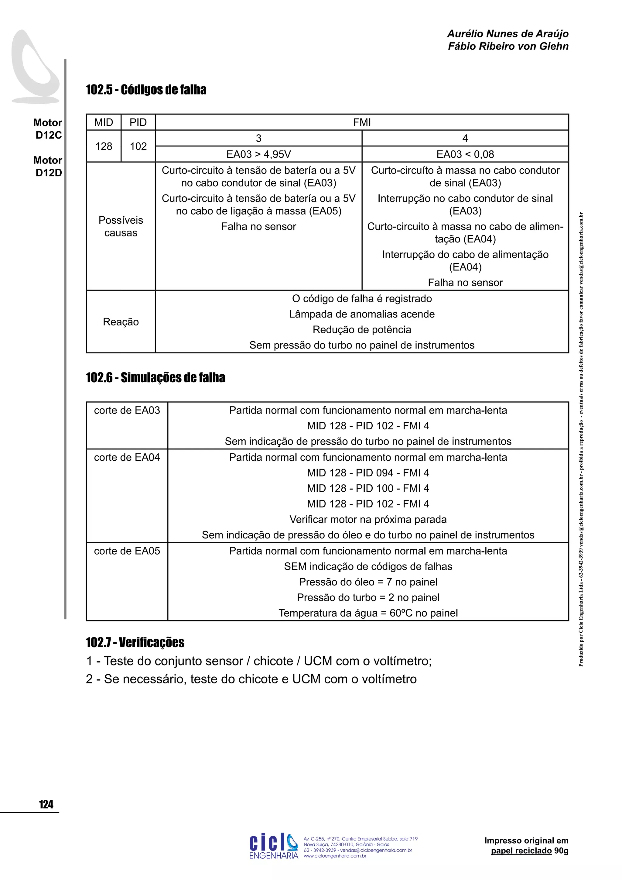 ProduzidoporCicloEngenhariaLtda-62-3942-3939vendas@cicloengenharia.com.br-proibidaareprodução-eventuaiserrosoudefeitosdefabricaçãofavorcomunicarvendas@cicloengenharia.com.br
ENGENHARIA
C I C I
I
Av. C-255, nº270, sala 719
Nova Suiça, 74280-010, Goiânia - Goiás
62 - 3942-3939 - vendas@cicloengenharia.com.br
www.cicloengenharia.com.br
Centro Empresarial Sebba,
124
Motor
D12C
Motor
D12D
Aurélio Nunes de Araújo
Fábio Ribeiro von Glehn
Impresso original em
papel reciclado 90g
102.5 - Códigos de falha
MID PID FMI
128 102
3 4
EA03  4,95V EA03  0,08
Possíveis
causas
Curto-circuito à tensão de batería ou a 5V
no cabo condutor de sinal (EA03)
Curto-circuito à tensão de batería ou a 5V
no cabo de ligação à massa (EA05)
Falha no sensor
Curto-circuíto à massa no cabo condutor
de sinal (EA03)
Interrupção no cabo condutor de sinal
(EA03)
Curto-circuito à massa no cabo de alimen-
tação (EA04)
Interrupção do cabo de alimentação
(EA04)
Falha no sensor
Reação
O código de falha é registrado
Lâmpada de anomalias acende
Redução de potência
Sem pressão do turbo no painel de instrumentos
102.6 - Simulações de falha
corte de EA03 Partida normal com funcionamento normal em marcha-lenta
MID 128 - PID 102 - FMI 4
Sem indicação de pressão do turbo no painel de instrumentos
corte de EA04 Partida normal com funcionamento normal em marcha-lenta
MID 128 - PID 094 - FMI 4
MID 128 - PID 100 - FMI 4
MID 128 - PID 102 - FMI 4
Verificar motor na próxima parada
Sem indicação de pressão do óleo e do turbo no painel de instrumentos
corte de EA05 Partida normal com funcionamento normal em marcha-lenta
SEM indicação de códigos de falhas
Pressão do óleo = 7 no painel
Pressão do turbo = 2 no painel
Temperatura da água = 60ºC no painel
102.7 - Verificações
1 - Teste do conjunto sensor / chicote / UCM com o voltímetro;
2 - Se necessário, teste do chicote e UCM com o voltímetro
 