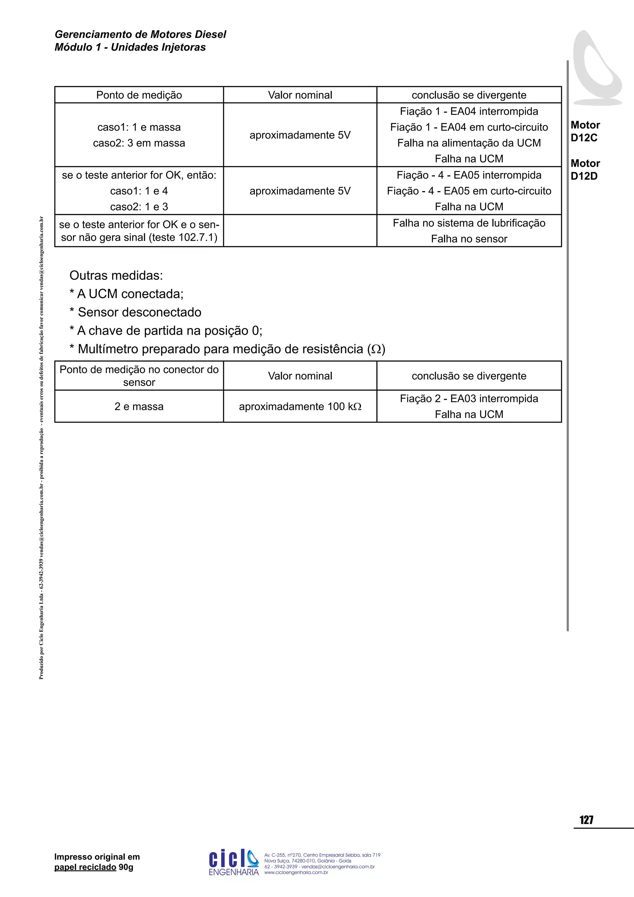ProduzidoporCicloEngenhariaLtda-62-3942-3939vendas@cicloengenharia.com.br-proibidaareprodução-eventuaiserrosoudefeitosdefabricaçãofavorcomunicarvendas@cicloengenharia.com.br
ENGENHARIA
C I C I
I
Av. C-255, nº270, sala 719
Nova Suiça, 74280-010, Goiânia - Goiás
62 - 3942-3939 - vendas@cicloengenharia.com.br
www.cicloengenharia.com.br
Centro Empresarial Sebba,
127
Motor
D12C
Motor
D12D
Gerenciamento de Motores Diesel
Módulo 1 - Unidades Injetoras
Impresso original em
papel reciclado 90g
Ponto de medição Valor nominal conclusão se divergente
caso1: 1 e massa
caso2: 3 em massa
aproximadamente 5V
Fiação 1 - EA04 interrompida
Fiação 1 - EA04 em curto-circuito
Falha na alimentação da UCM
Falha na UCM
se o teste anterior for OK, então:
caso1: 1 e 4
caso2: 1 e 3
aproximadamente 5V
Fiação - 4 - EA05 interrompida
Fiação - 4 - EA05 em curto-circuito
Falha na UCM
se o teste anterior for OK e o sen-
sor não gera sinal (teste 102.7.1)
Falha no sistema de lubrificação
Falha no sensor
Outras medidas:
* A UCM conectada;
* Sensor desconectado
* A chave de partida na posição 0;
* Multímetro preparado para medição de resistência (W)
Ponto de medição no conector do
sensor
Valor nominal conclusão se divergente
2 e massa aproximadamente 100 kW
Fiação 2 - EA03 interrompida
Falha na UCM
 