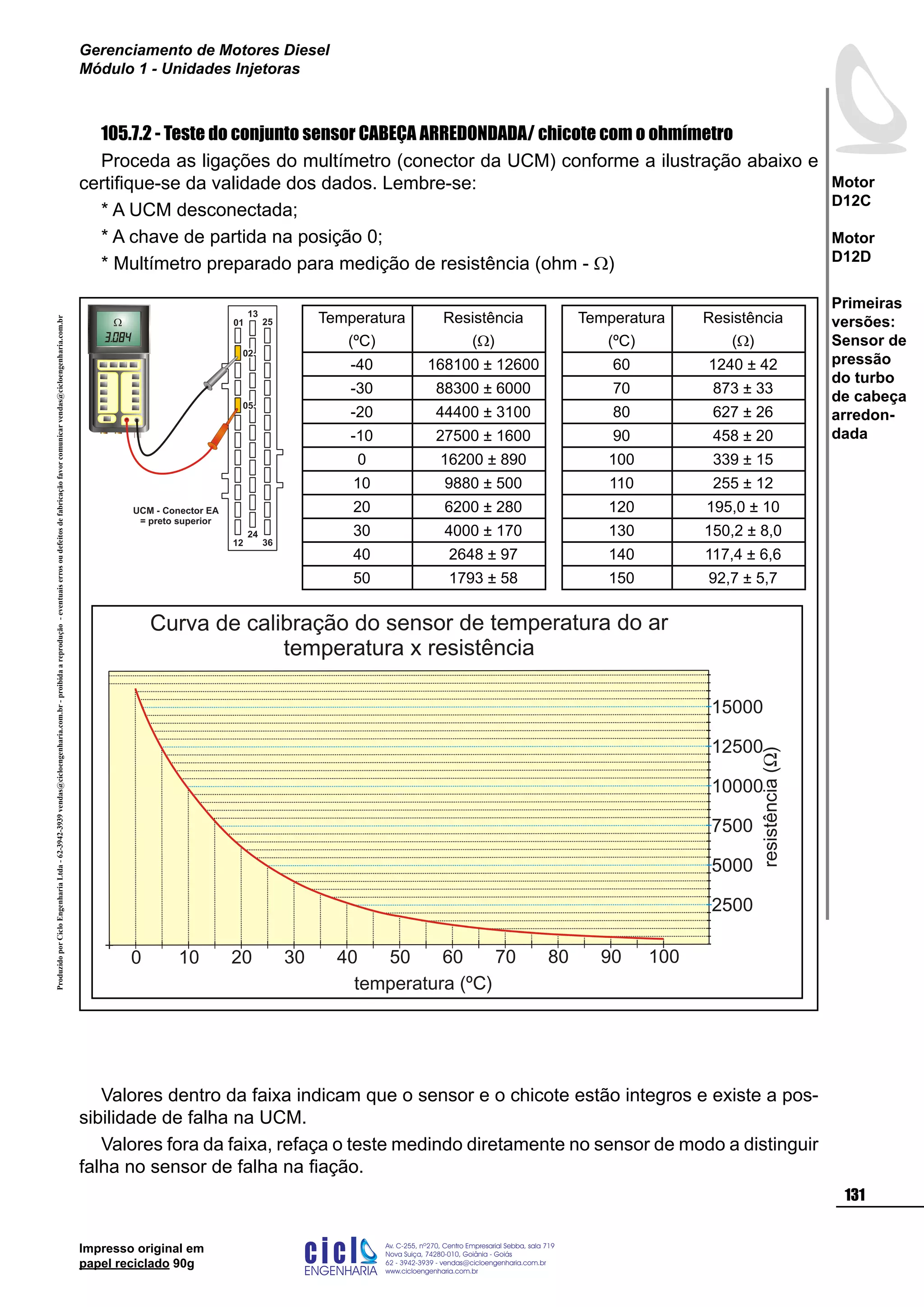 ProduzidoporCicloEngenhariaLtda-62-3942-3939vendas@cicloengenharia.com.br-proibidaareprodução-eventuaiserrosoudefeitosdefabricaçãofavorcomunicarvendas@cicloengenharia.com.br
ENGENHARIA
C I C I
I
Av. C-255, nº270, sala 719
Nova Suiça, 74280-010, Goiânia - Goiás
62 - 3942-3939 - vendas@cicloengenharia.com.br
www.cicloengenharia.com.br
Centro Empresarial Sebba,
131
Motor
D12C
Motor
D12D
Gerenciamento de Motores Diesel
Módulo 1 - Unidades Injetoras
Impresso original em
papel reciclado 90g
105.7.2 - Teste do conjunto sensor CABEÇA ARREDONDADA/ chicote com o ohmímetro
Proceda as ligações do multímetro (conector da UCM) conforme a ilustração abaixo e
certifique-se da validade dos dados. Lembre-se:
* A UCM desconectada;
* A chave de partida na posição 0;
* Multímetro preparado para medição de resistência (ohm - W)
Valores dentro da faixa indicam que o sensor e o chicote estão integros e existe a pos-
sibilidade de falha na UCM.
Valores fora da faixa, refaça o teste medindo diretamente no sensor de modo a distinguir
falha no sensor de falha na fiação.
Curva de calibração do sensor de temperatura do ar
temperatura x resistência
temperatura (ºC)
0
resistência()W
10 20 30 40 50 60 70 80 90 100
2500
5000
7500
10000
12500
15000
PID 105
Temperatura
(ºC)
Resistência
(W)
-40 168100 ± 12600
-30 88300 ± 6000
-20 44400 ± 3100
-10 27500 ± 1600
0 16200 ± 890
10 9880 ± 500
20 6200 ± 280
30 4000 ± 170
40 2648 ± 97
50 1793 ± 58
Temperatura
(ºC)
Resistência
(W)
60 1240 ± 42
70 873 ± 33
80 627 ± 26
90 458 ± 20
100 339 ± 15
110 255 ± 12
120 195,0 ± 10
130 150,2 ± 8,0
140 117,4 ± 6,6
150 92,7 ± 5,7
UCM - Conector EA
= preto superior
12
13
25
24
36
01
05
02
Primeiras
versões:
Sensor de
pressão
do turbo
de cabeça
arredon-
dada
 