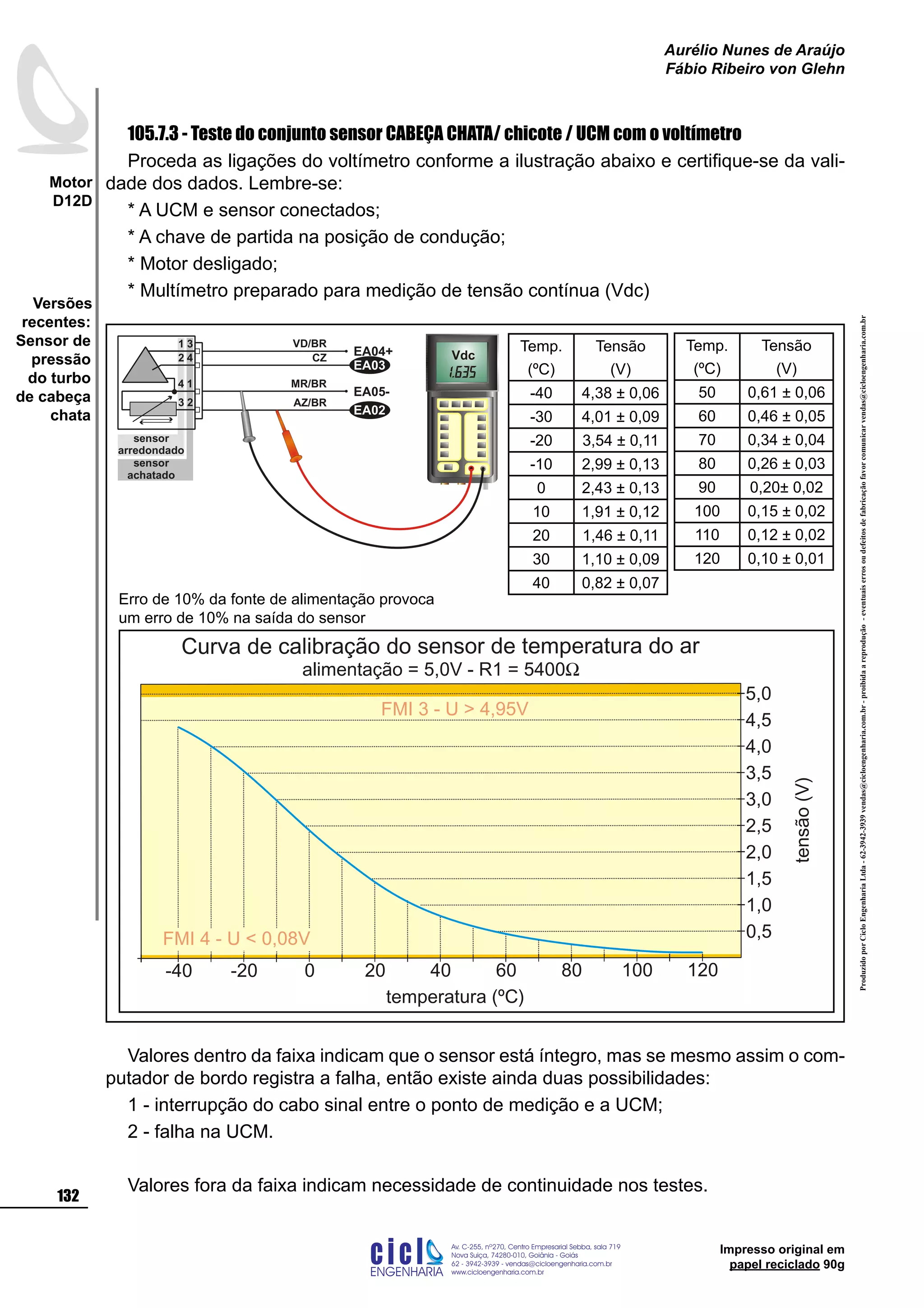 ProduzidoporCicloEngenhariaLtda-62-3942-3939vendas@cicloengenharia.com.br-proibidaareprodução-eventuaiserrosoudefeitosdefabricaçãofavorcomunicarvendas@cicloengenharia.com.br
ENGENHARIA
C I C I
I
Av. C-255, nº270, sala 719
Nova Suiça, 74280-010, Goiânia - Goiás
62 - 3942-3939 - vendas@cicloengenharia.com.br
www.cicloengenharia.com.br
Centro Empresarial Sebba,
132
Motor
D12D
Aurélio Nunes de Araújo
Fábio Ribeiro von Glehn
Impresso original em
papel reciclado 90g
105.7.3 - Teste do conjunto sensor CABEÇA CHATA/ chicote / UCM com o voltímetro
Proceda as ligações do voltímetro conforme a ilustração abaixo e certifique-se da vali-
dade dos dados. Lembre-se:
* A UCM e sensor conectados;
* A chave de partida na posição de condução;
* Motor desligado;
* Multímetro preparado para medição de tensão contínua (Vdc)
Valores dentro da faixa indicam que o sensor está íntegro, mas se mesmo assim o com-
putador de bordo registra a falha, então existe ainda duas possibilidades:
1 - interrupção do cabo sinal entre o ponto de medição e a UCM;
2 - falha na UCM.
Valores fora da faixa indicam necessidade de continuidade nos testes.
temperatura (ºC)
Curva de calibração do sensor de temperatura do ar
0,5
1,0
1,5
2,0
2,5
3,0
3,5
4,0
4,5
5,0
120100806040200-20-40
tensão(V)
FMI 3 - U  4,95V
FMI 4 - U  0,08V
alimentação = 5,0V - R1 = 5400W
Temp.
(ºC)
Tensão
(V)
-40 4,38 ± 0,06
-30 4,01 ± 0,09
-20 3,54 ± 0,11
-10 2,99 ± 0,13
0 2,43 ± 0,13
10 1,91 ± 0,12
20 1,46 ± 0,11
30 1,10 ± 0,09
40 0,82 ± 0,07
Temp.
(ºC)
Tensão
(V)
50 0,61 ± 0,06
60 0,46 ± 0,05
70 0,34 ± 0,04
80 0,26 ± 0,03
90 0,20± 0,02
100 0,15 ± 0,02
110 0,12 ± 0,02
120 0,10 ± 0,01
1
3
4
EA04+
EA05-
EA03
EA02
2
VD/BR
CZ
MR/BR
AZ/BR
Vdc
3
2
1
4
sensor
arredondado
sensor
achatado
Erro de 10% da fonte de alimentação provoca
um erro de 10% na saída do sensor
Versões
recentes:
Sensor de
pressão
do turbo
de cabeça
chata
 