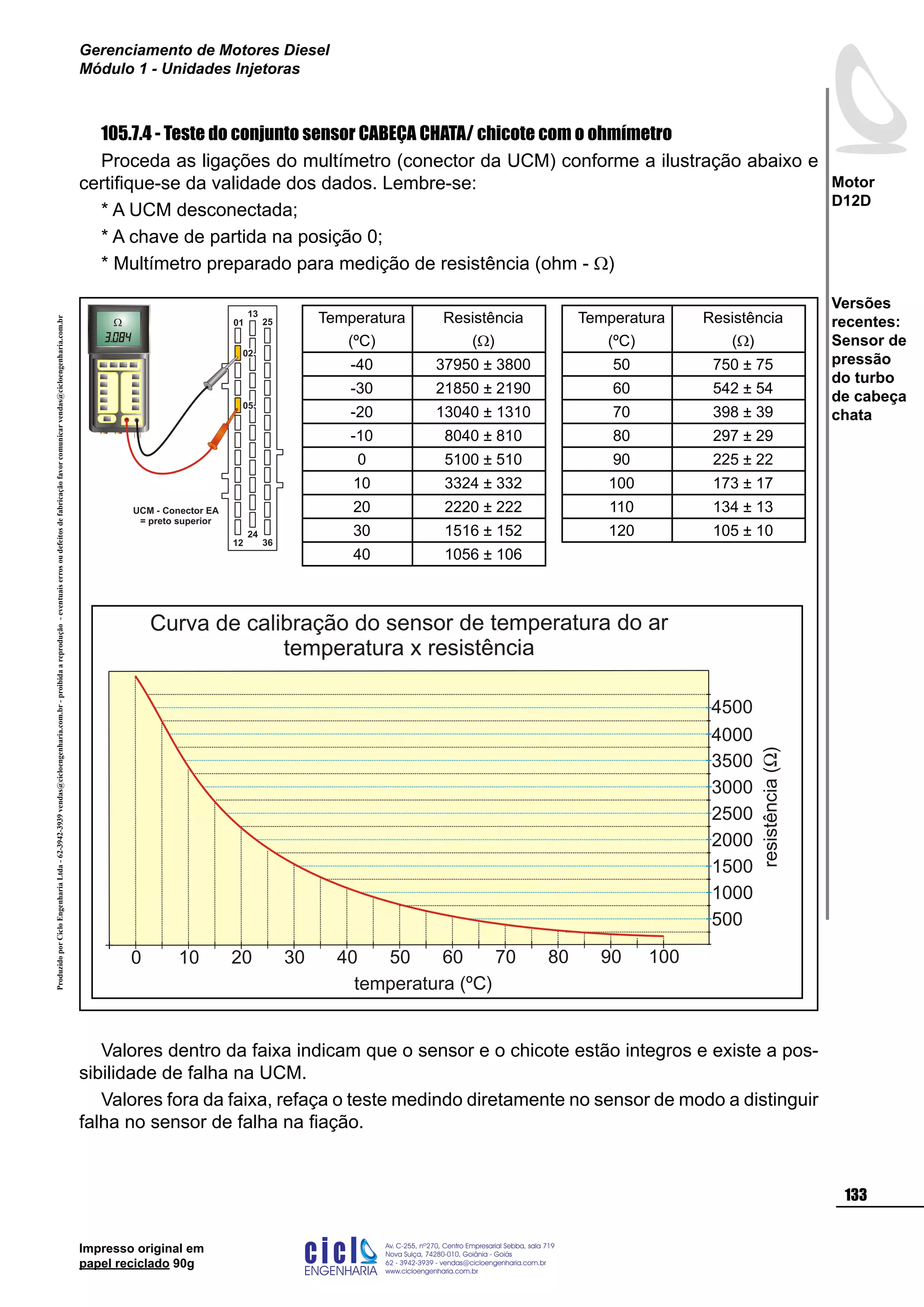ProduzidoporCicloEngenhariaLtda-62-3942-3939vendas@cicloengenharia.com.br-proibidaareprodução-eventuaiserrosoudefeitosdefabricaçãofavorcomunicarvendas@cicloengenharia.com.br
ENGENHARIA
C I C I
I
Av. C-255, nº270, sala 719
Nova Suiça, 74280-010, Goiânia - Goiás
62 - 3942-3939 - vendas@cicloengenharia.com.br
www.cicloengenharia.com.br
Centro Empresarial Sebba,
133
Motor
D12D
Gerenciamento de Motores Diesel
Módulo 1 - Unidades Injetoras
Impresso original em
papel reciclado 90g
105.7.4 - Teste do conjunto sensor CABEÇA CHATA/ chicote com o ohmímetro
Proceda as ligações do multímetro (conector da UCM) conforme a ilustração abaixo e
certifique-se da validade dos dados. Lembre-se:
* A UCM desconectada;
* A chave de partida na posição 0;
* Multímetro preparado para medição de resistência (ohm - W)
Valores dentro da faixa indicam que o sensor e o chicote estão integros e existe a pos-
sibilidade de falha na UCM.
Valores fora da faixa, refaça o teste medindo diretamente no sensor de modo a distinguir
falha no sensor de falha na fiação.
Versões
recentes:
Sensor de
pressão
do turbo
de cabeça
chata
Curva de calibração do sensor de temperatura do ar
temperatura x resistência
temperatura (ºC)
0
resistência()W
10 20 30 40 50 60 70 80 90 100
2500
3000
3500
4000
4500
2000
1500
1000
500
Temperatura
(ºC)
Resistência
(W)
-40 37950 ± 3800
-30 21850 ± 2190
-20 13040 ± 1310
-10 8040 ± 810
0 5100 ± 510
10 3324 ± 332
20 2220 ± 222
30 1516 ± 152
40 1056 ± 106
Temperatura
(ºC)
Resistência
(W)
50 750 ± 75
60 542 ± 54
70 398 ± 39
80 297 ± 29
90 225 ± 22
100 173 ± 17
110 134 ± 13
120 105 ± 10
UCM - Conector EA
= preto superior
12
13
25
24
36
01
05
02
 