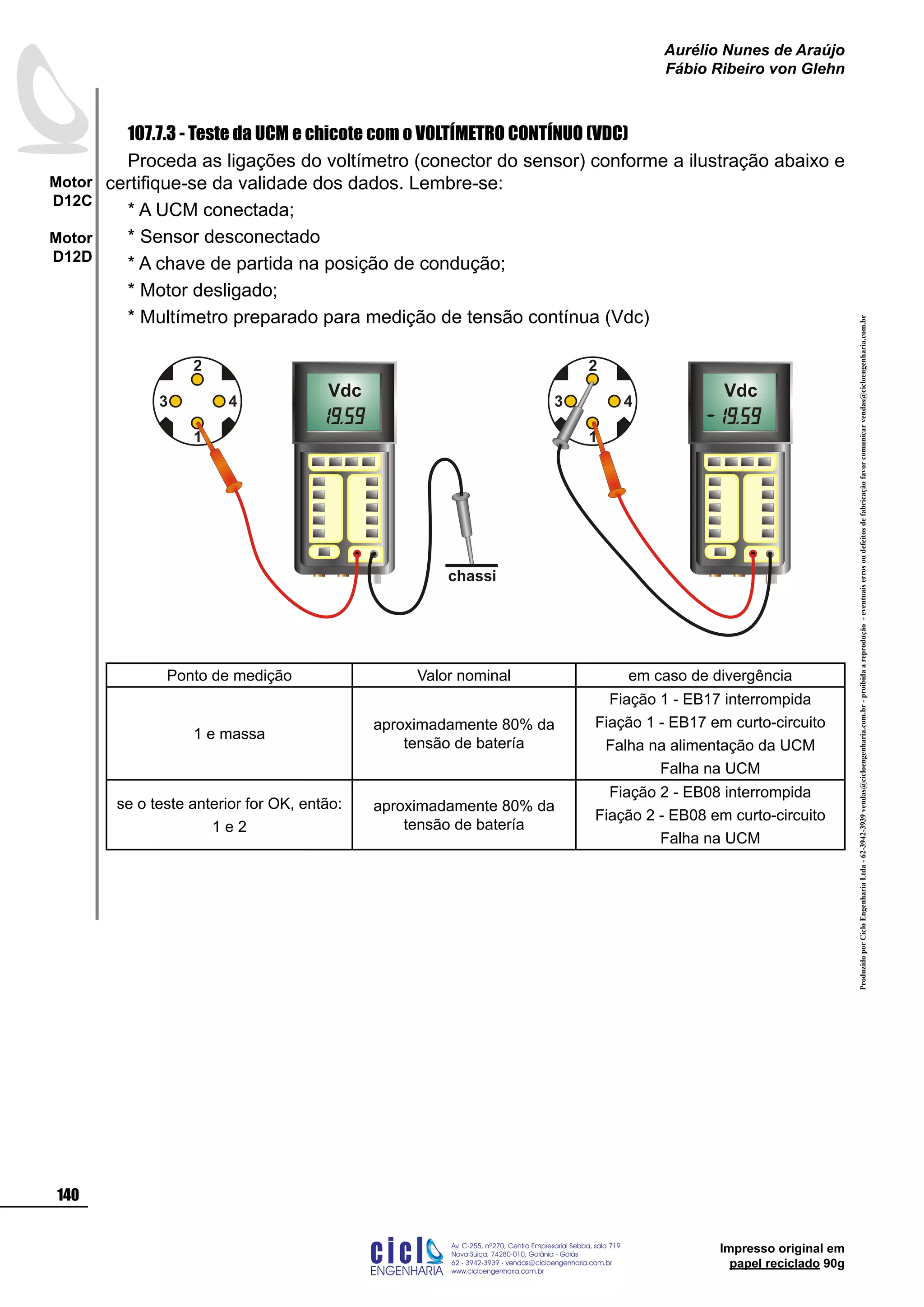 ProduzidoporCicloEngenhariaLtda-62-3942-3939vendas@cicloengenharia.com.br-proibidaareprodução-eventuaiserrosoudefeitosdefabricaçãofavorcomunicarvendas@cicloengenharia.com.br
ENGENHARIA
C I C I
I
Av. C-255, nº270, sala 719
Nova Suiça, 74280-010, Goiânia - Goiás
62 - 3942-3939 - vendas@cicloengenharia.com.br
www.cicloengenharia.com.br
Centro Empresarial Sebba,
140
Motor
D12C
Motor
D12D
Aurélio Nunes de Araújo
Fábio Ribeiro von Glehn
Impresso original em
papel reciclado 90g
107.7.3 - Teste da UCM e chicote com o VOLTÍMETRO CONTÍNUO (VDC)
Proceda as ligações do voltímetro (conector do sensor) conforme a ilustração abaixo e
certifique-se da validade dos dados. Lembre-se:
* A UCM conectada;
* Sensor desconectado
* A chave de partida na posição de condução;
* Motor desligado;
* Multímetro preparado para medição de tensão contínua (Vdc)
Ponto de medição Valor nominal em caso de divergência
1 e massa
aproximadamente 80% da
tensão de batería
Fiação 1 - EB17 interrompida
Fiação 1 - EB17 em curto-circuito
Falha na alimentação da UCM
Falha na UCM
se o teste anterior for OK, então:
1 e 2
aproximadamente 80% da
tensão de batería
Fiação 2 - EB08 interrompida
Fiação 2 - EB08 em curto-circuito
Falha na UCM
3 4
1
2
chassi
Vdc Vdc
3 4
1
2
 