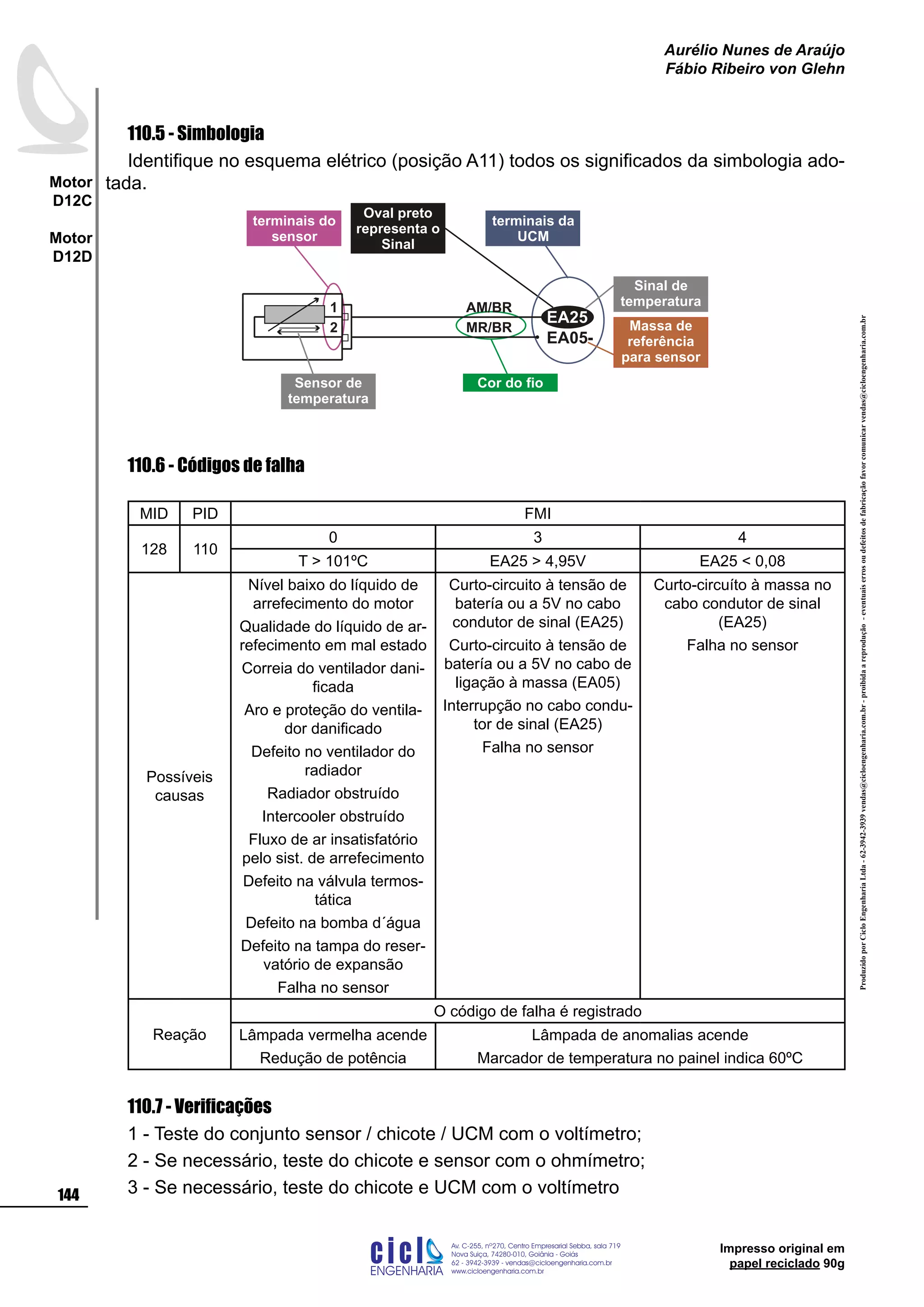 ProduzidoporCicloEngenhariaLtda-62-3942-3939vendas@cicloengenharia.com.br-proibidaareprodução-eventuaiserrosoudefeitosdefabricaçãofavorcomunicarvendas@cicloengenharia.com.br
ENGENHARIA
C I C I
I
Av. C-255, nº270, sala 719
Nova Suiça, 74280-010, Goiânia - Goiás
62 - 3942-3939 - vendas@cicloengenharia.com.br
www.cicloengenharia.com.br
Centro Empresarial Sebba,
144
Motor
D12C
Motor
D12D
Aurélio Nunes de Araújo
Fábio Ribeiro von Glehn
Impresso original em
papel reciclado 90g
110.5 - Simbologia
Identifique no esquema elétrico (posição A11) todos os significados da simbologia ado-
tada.
110.6 - Códigos de falha
MID PID FMI
128 110
0 3 4
T  101ºC EA25  4,95V EA25  0,08
Possíveis
causas
Nível baixo do líquido de
arrefecimento do motor
Qualidade do líquido de ar-
refecimento em mal estado
Correia do ventilador dani-
ficada
Aro e proteção do ventila-
dor danificado
Defeito no ventilador do
radiador
Radiador obstruído
Intercooler obstruído
Fluxo de ar insatisfatório
pelo sist. de arrefecimento
Defeito na válvula termos-
tática
Defeito na bomba d´água
Defeito na tampa do reser-
vatório de expansão
Falha no sensor
Curto-circuito à tensão de
batería ou a 5V no cabo
condutor de sinal (EA25)
Curto-circuito à tensão de
batería ou a 5V no cabo de
ligação à massa (EA05)
Interrupção no cabo condu-
tor de sinal (EA25)
Falha no sensor
Curto-circuíto à massa no
cabo condutor de sinal
(EA25)
Falha no sensor
Reação
O código de falha é registrado
Lâmpada vermelha acende
Redução de potência
Lâmpada de anomalias acende
Marcador de temperatura no painel indica 60ºC
110.7 - Verificações
1 - Teste do conjunto sensor / chicote / UCM com o voltímetro;
2 - Se necessário, teste do chicote e sensor com o ohmímetro;
3 - Se necessário, teste do chicote e UCM com o voltímetro
Sensor de
temperatura
Cor do fio
Oval preto
representa o
Sinal
terminais da
UCM
terminais do
sensor
Sinal de
temperatura
EA05-
1
2
EA25
MR/BR
AM/BR
Massa de
referência
para sensor
 
