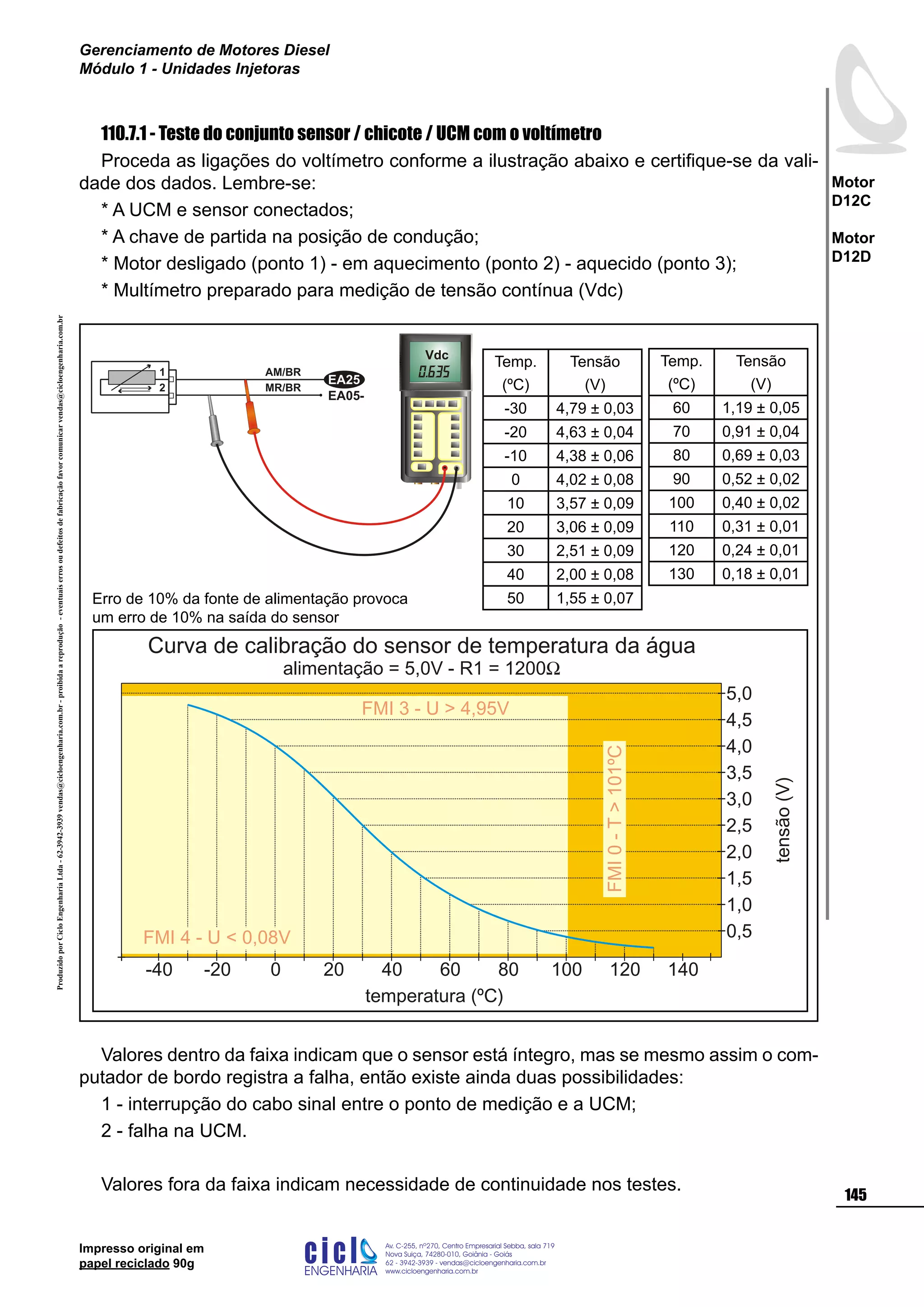ProduzidoporCicloEngenhariaLtda-62-3942-3939vendas@cicloengenharia.com.br-proibidaareprodução-eventuaiserrosoudefeitosdefabricaçãofavorcomunicarvendas@cicloengenharia.com.br
ENGENHARIA
C I C I
I
Av. C-255, nº270, sala 719
Nova Suiça, 74280-010, Goiânia - Goiás
62 - 3942-3939 - vendas@cicloengenharia.com.br
www.cicloengenharia.com.br
Centro Empresarial Sebba,
145
Motor
D12C
Motor
D12D
Gerenciamento de Motores Diesel
Módulo 1 - Unidades Injetoras
Impresso original em
papel reciclado 90g
110.7.1 - Teste do conjunto sensor / chicote / UCM com o voltímetro
Proceda as ligações do voltímetro conforme a ilustração abaixo e certifique-se da vali-
dade dos dados. Lembre-se:
* A UCM e sensor conectados;
* A chave de partida na posição de condução;
* Motor desligado (ponto 1) - em aquecimento (ponto 2) - aquecido (ponto 3);
* Multímetro preparado para medição de tensão contínua (Vdc)
Valores dentro da faixa indicam que o sensor está íntegro, mas se mesmo assim o com-
putador de bordo registra a falha, então existe ainda duas possibilidades:
1 - interrupção do cabo sinal entre o ponto de medição e a UCM;
2 - falha na UCM.
Valores fora da faixa indicam necessidade de continuidade nos testes.
tensão(V)
Curva de calibração do sensor de temperatura da água
alimentação = 5,0V - R1 = 1200W
0,5
1,0
1,5
2,0
2,5
3,0
3,5
4,0
4,5
5,0
FMI 3 - U  4,95V
FMI 4 - U  0,08V
FMI0-T101ºC
temperatura (ºC)
140120100806040200-20-40
Vdc
EA05-
1
2
EA25
MR/BR
AM/BR
Erro de 10% da fonte de alimentação provoca
um erro de 10% na saída do sensor
Temp.
(ºC)
Tensão
(V)
-30 4,79 ± 0,03
-20 4,63 ± 0,04
-10 4,38 ± 0,06
0 4,02 ± 0,08
10 3,57 ± 0,09
20 3,06 ± 0,09
30 2,51 ± 0,09
40 2,00 ± 0,08
50 1,55 ± 0,07
Temp.
(ºC)
Tensão
(V)
60 1,19 ± 0,05
70 0,91 ± 0,04
80 0,69 ± 0,03
90 0,52 ± 0,02
100 0,40 ± 0,02
110 0,31 ± 0,01
120 0,24 ± 0,01
130 0,18 ± 0,01
 