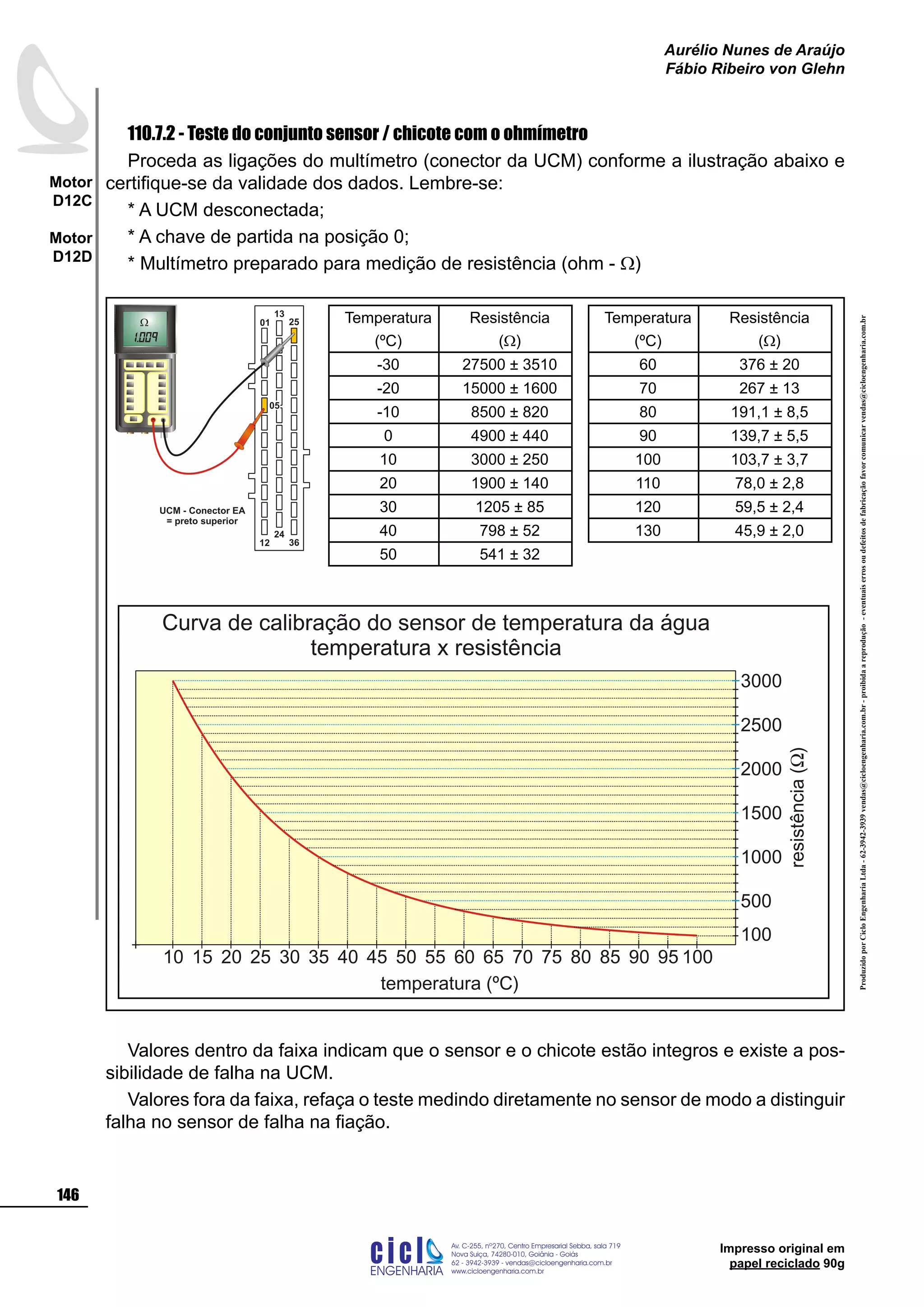 ProduzidoporCicloEngenhariaLtda-62-3942-3939vendas@cicloengenharia.com.br-proibidaareprodução-eventuaiserrosoudefeitosdefabricaçãofavorcomunicarvendas@cicloengenharia.com.br
ENGENHARIA
C I C I
I
Av. C-255, nº270, sala 719
Nova Suiça, 74280-010, Goiânia - Goiás
62 - 3942-3939 - vendas@cicloengenharia.com.br
www.cicloengenharia.com.br
Centro Empresarial Sebba,
146
Motor
D12C
Motor
D12D
Aurélio Nunes de Araújo
Fábio Ribeiro von Glehn
Impresso original em
papel reciclado 90g
110.7.2 - Teste do conjunto sensor / chicote com o ohmímetro
Proceda as ligações do multímetro (conector da UCM) conforme a ilustração abaixo e
certifique-se da validade dos dados. Lembre-se:
* A UCM desconectada;
* A chave de partida na posição 0;
* Multímetro preparado para medição de resistência (ohm - W)
Valores dentro da faixa indicam que o sensor e o chicote estão integros e existe a pos-
sibilidade de falha na UCM.
Valores fora da faixa, refaça o teste medindo diretamente no sensor de modo a distinguir
falha no sensor de falha na fiação.
Curva de calibração do sensor de temperatura da água
temperatura x resistência
temperatura (ºC)
10 15 20 25 30 35 40 45 50 55 60 65 70 75 80 85 90 95 100
100
500
1000
2000
3000
resistência()W
1500
2500
Temperatura
(ºC)
Resistência
(W)
-30 27500 ± 3510
-20 15000 ± 1600
-10 8500 ± 820
0 4900 ± 440
10 3000 ± 250
20 1900 ± 140
30 1205 ± 85
40 798 ± 52
50 541 ± 32
Temperatura
(ºC)
Resistência
(W)
60 376 ± 20
70 267 ± 13
80 191,1 ± 8,5
90 139,7 ± 5,5
100 103,7 ± 3,7
110 78,0 ± 2,8
120 59,5 ± 2,4
130 45,9 ± 2,0
UCM - Conector EA
= preto superior
12
13
25
24
36
01
05
 