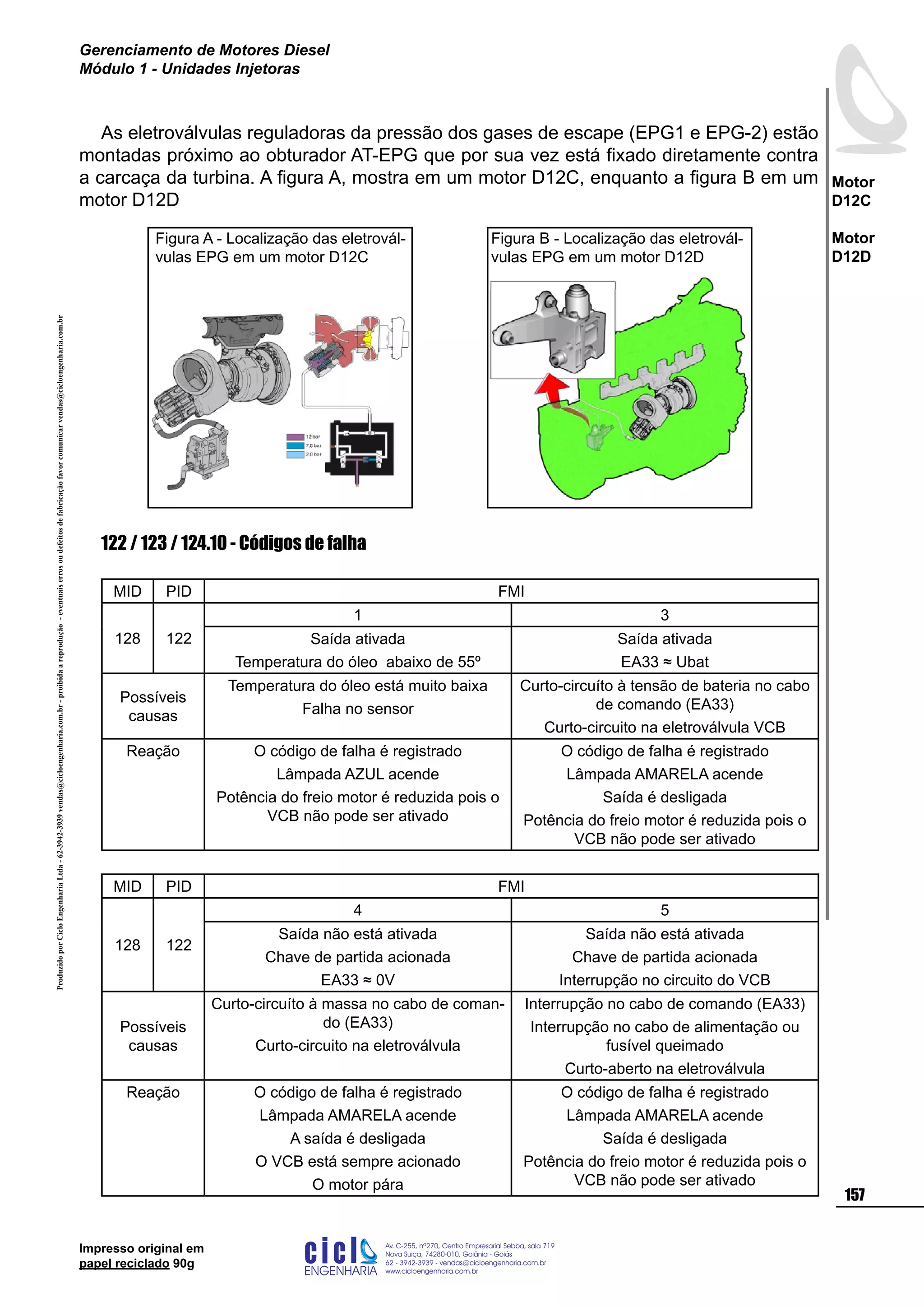 Impresso original em
papel reciclado 90g
As eletroválvulas reguladoras da pressão dos gases de escape (EPG1 e EPG-2) estão
montadas próximo ao obturador AT-EPG que por sua vez está fixado diretamente contra
a carcaça da turbina. A figura A, mostra em um motor D12C, enquanto a figura B em um
motor D12D
122 / 123 / 124.10 - Códigos de falha
MID PID FMI
128 122
1 3
Saída ativada
Temperatura do óleo abaixo de 55º
Saída ativada
EA33 ≈ Ubat
Possíveis
causas
Temperatura do óleo está muito baixa
Falha no sensor
Curto-circuíto à tensão de bateria no cabo
de comando (EA33)
Curto-circuito na eletroválvula VCB
Reação O código de falha é registrado
Lâmpada AZUL acende
Potência do freio motor é reduzida pois o
VCB não pode ser ativado
O código de falha é registrado
Lâmpada AMARELA acende
Saída é desligada
Potência do freio motor é reduzida pois o
VCB não pode ser ativado
MID PID FMI
128 122
4 5
Saída não está ativada
Chave de partida acionada
EA33 ≈ 0V
Saída não está ativada
Chave de partida acionada
Interrupção no circuito do VCB
Possíveis
causas
Curto-circuíto à massa no cabo de coman-
do (EA33)
Curto-circuito na eletroválvula
Interrupção no cabo de comando (EA33)
Interrupção no cabo de alimentação ou
fusível queimado
Curto-aberto na eletroválvula
Reação O código de falha é registrado
Lâmpada AMARELA acende
A saída é desligada
O VCB está sempre acionado
O motor pára
O código de falha é registrado
Lâmpada AMARELA acende
Saída é desligada
Potência do freio motor é reduzida pois o
VCB não pode ser ativado
Figura A - Localização das eletrovál-
vulas EPG em um motor D12C
Figura B - Localização das eletrovál-
vulas EPG em um motor D12D
ProduzidoporCicloEngenhariaLtda-62-3942-3939vendas@cicloengenharia.com.br-proibidaareprodução-eventuaiserrosoudefeitosdefabricaçãofavorcomunicarvendas@cicloengenharia.com.br
ENGENHARIA
C I C I
I
Av. C-255, nº270, sala 719
Nova Suiça, 74280-010, Goiânia - Goiás
62 - 3942-3939 - vendas@cicloengenharia.com.br
www.cicloengenharia.com.br
Centro Empresarial Sebba,
157
Motor
D12C
Motor
D12D
Gerenciamento de Motores Diesel
Módulo 1 - Unidades Injetoras
 