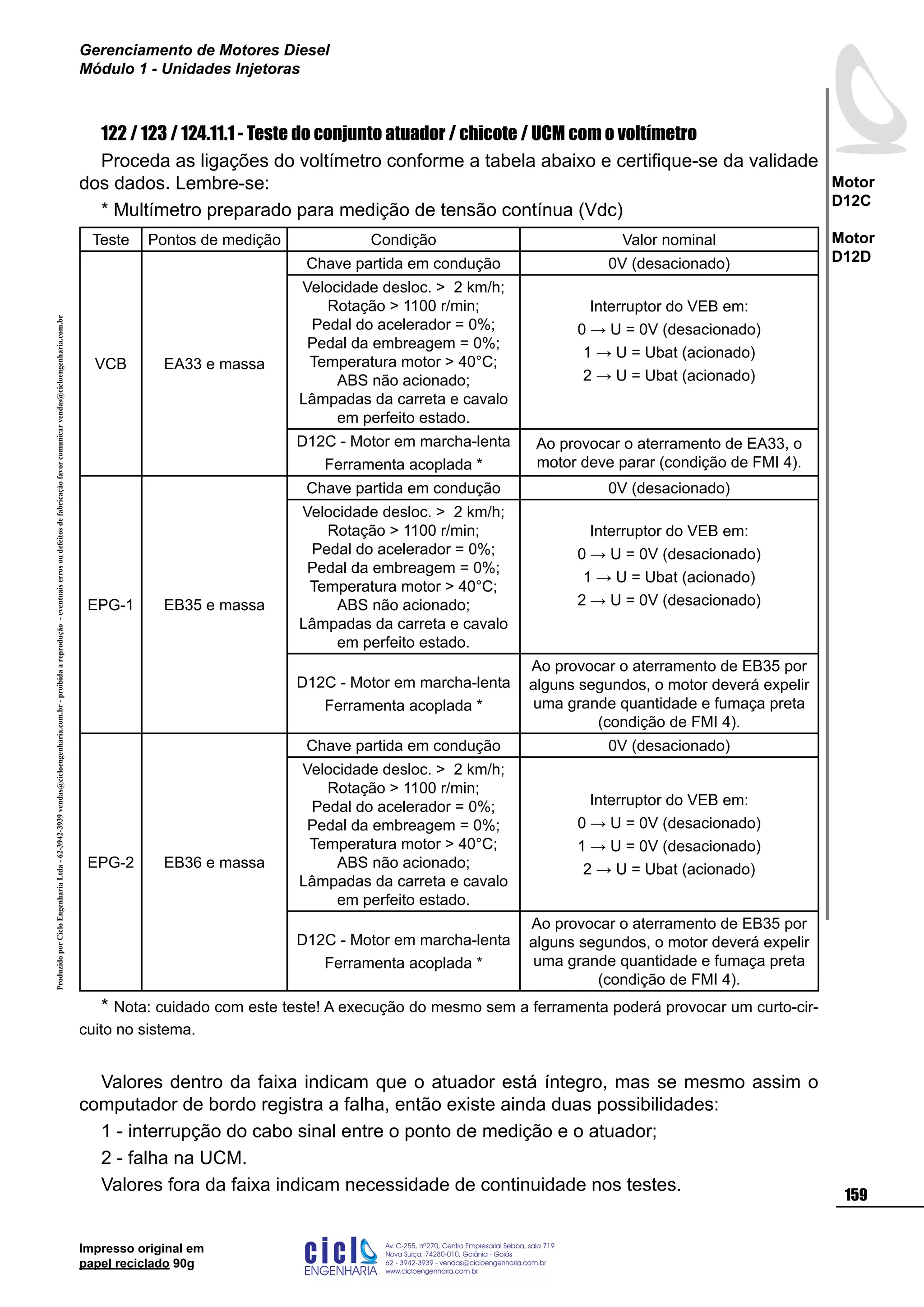 Impresso original em
papel reciclado 90g
122 / 123 / 124.11.1 - Teste do conjunto atuador / chicote / UCM com o voltímetro
Proceda as ligações do voltímetro conforme a tabela abaixo e certifique-se da validade
dos dados. Lembre-se:
* Multímetro preparado para medição de tensão contínua (Vdc)
Teste Pontos de medição Condição Valor nominal
VCB EA33 e massa
Chave partida em condução 0V (desacionado)
Velocidade desloc.  2 km/h;
Rotação  1100 r/min;
Pedal do acelerador = 0%;
Pedal da embreagem = 0%;
Temperatura motor  40°C;
ABS não acionado;
Lâmpadas da carreta e cavalo
em perfeito estado.
Interruptor do VEB em:
0 → U = 0V (desacionado)
1 → U = Ubat (acionado)
2 → U = Ubat (acionado)
D12C - Motor em marcha-lenta
Ferramenta acoplada *
Ao provocar o aterramento de EA33, o
motor deve parar (condição de FMI 4).
EPG-1 EB35 e massa
Chave partida em condução 0V (desacionado)
Velocidade desloc.  2 km/h;
Rotação  1100 r/min;
Pedal do acelerador = 0%;
Pedal da embreagem = 0%;
Temperatura motor  40°C;
ABS não acionado;
Lâmpadas da carreta e cavalo
em perfeito estado.
Interruptor do VEB em:
0 → U = 0V (desacionado)
1 → U = Ubat (acionado)
2 → U = 0V (desacionado)
D12C - Motor em marcha-lenta
Ferramenta acoplada *
Ao provocar o aterramento de EB35 por
alguns segundos, o motor deverá expelir
uma grande quantidade e fumaça preta
(condição de FMI 4).
EPG-2 EB36 e massa
Chave partida em condução 0V (desacionado)
Velocidade desloc.  2 km/h;
Rotação  1100 r/min;
Pedal do acelerador = 0%;
Pedal da embreagem = 0%;
Temperatura motor  40°C;
ABS não acionado;
Lâmpadas da carreta e cavalo
em perfeito estado.
Interruptor do VEB em:
0 → U = 0V (desacionado)
1 → U = 0V (desacionado)
2 → U = Ubat (acionado)
D12C - Motor em marcha-lenta
Ferramenta acoplada *
Ao provocar o aterramento de EB35 por
alguns segundos, o motor deverá expelir
uma grande quantidade e fumaça preta
(condição de FMI 4).
* Nota: cuidado com este teste! A execução do mesmo sem a ferramenta poderá provocar um curto-cir-
cuito no sistema.
Valores dentro da faixa indicam que o atuador está íntegro, mas se mesmo assim o
computador de bordo registra a falha, então existe ainda duas possibilidades:
1 - interrupção do cabo sinal entre o ponto de medição e o atuador;
2 - falha na UCM.
Valores fora da faixa indicam necessidade de continuidade nos testes.
ProduzidoporCicloEngenhariaLtda-62-3942-3939vendas@cicloengenharia.com.br-proibidaareprodução-eventuaiserrosoudefeitosdefabricaçãofavorcomunicarvendas@cicloengenharia.com.br
ENGENHARIA
C I C I
I
Av. C-255, nº270, sala 719
Nova Suiça, 74280-010, Goiânia - Goiás
62 - 3942-3939 - vendas@cicloengenharia.com.br
www.cicloengenharia.com.br
Centro Empresarial Sebba,
159
Motor
D12C
Motor
D12D
Gerenciamento de Motores Diesel
Módulo 1 - Unidades Injetoras
 