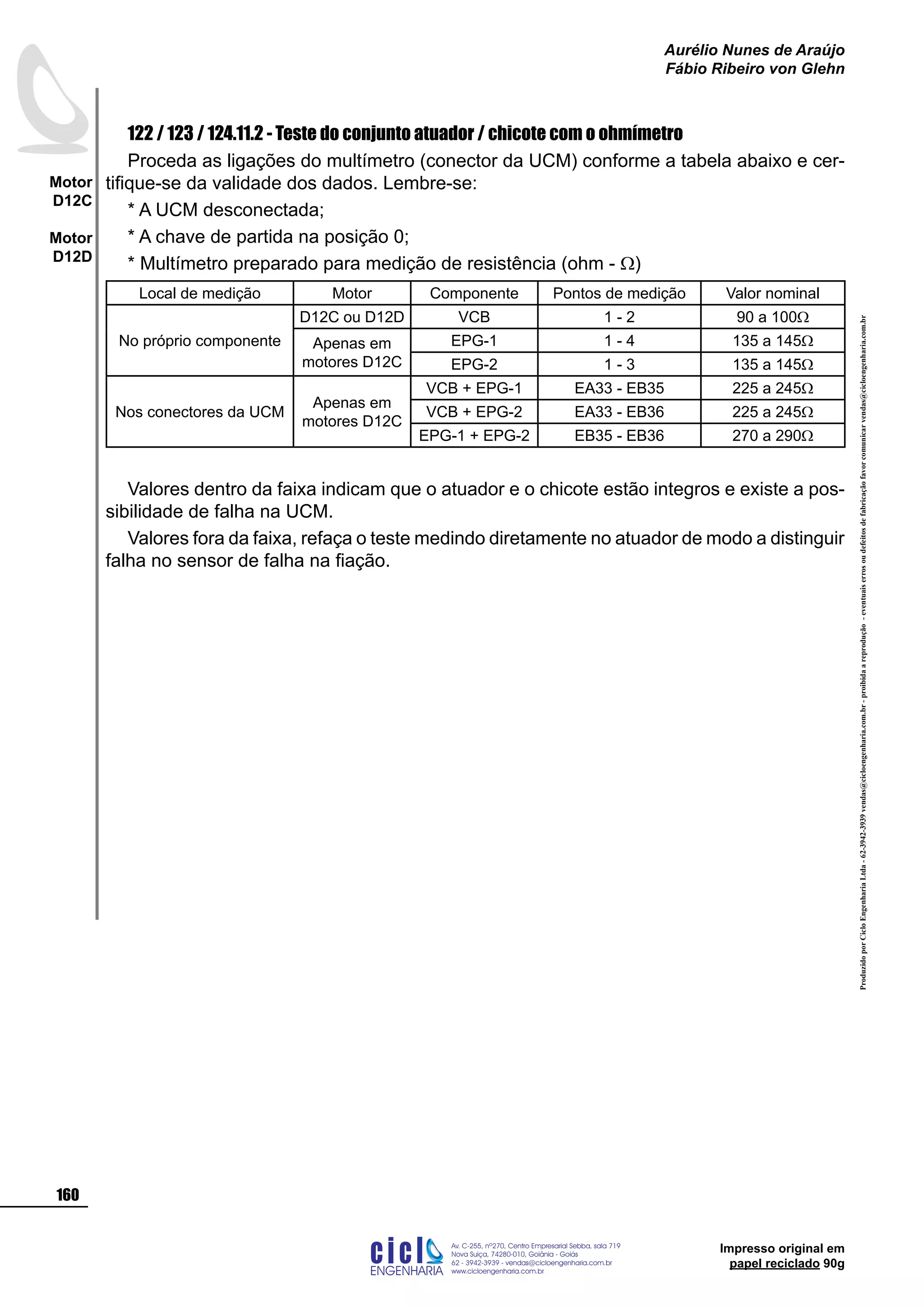 Impresso original em
papel reciclado 90g
122 / 123 / 124.11.2 - Teste do conjunto atuador / chicote com o ohmímetro
Proceda as ligações do multímetro (conector da UCM) conforme a tabela abaixo e cer-
tifique-se da validade dos dados. Lembre-se:
* A UCM desconectada;
* A chave de partida na posição 0;
* Multímetro preparado para medição de resistência (ohm - W)
Local de medição Motor Componente Pontos de medição Valor nominal
No próprio componente
D12C ou D12D VCB 1 - 2 90 a 100W
Apenas em
motores D12C
EPG-1 1 - 4 135 a 145W
EPG-2 1 - 3 135 a 145W
Nos conectores da UCM
Apenas em
motores D12C
VCB + EPG-1 EA33 - EB35 225 a 245W
VCB + EPG-2 EA33 - EB36 225 a 245W
EPG-1 + EPG-2 EB35 - EB36 270 a 290W
Valores dentro da faixa indicam que o atuador e o chicote estão integros e existe a pos-
sibilidade de falha na UCM.
Valores fora da faixa, refaça o teste medindo diretamente no atuador de modo a distinguir
falha no sensor de falha na fiação.
ProduzidoporCicloEngenhariaLtda-62-3942-3939vendas@cicloengenharia.com.br-proibidaareprodução-eventuaiserrosoudefeitosdefabricaçãofavorcomunicarvendas@cicloengenharia.com.br
ENGENHARIA
C I C I
I
Av. C-255, nº270, sala 719
Nova Suiça, 74280-010, Goiânia - Goiás
62 - 3942-3939 - vendas@cicloengenharia.com.br
www.cicloengenharia.com.br
Centro Empresarial Sebba,
160
Motor
D12C
Motor
D12D
Aurélio Nunes de Araújo
Fábio Ribeiro von Glehn
 