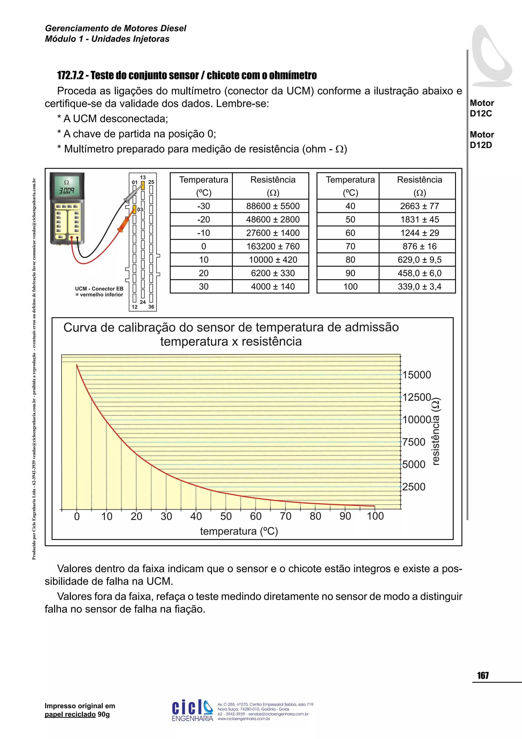ProduzidoporCicloEngenhariaLtda-62-3942-3939vendas@cicloengenharia.com.br-proibidaareprodução-eventuaiserrosoudefeitosdefabricaçãofavorcomunicarvendas@cicloengenharia.com.br
ENGENHARIA
C I C I
I
Av. C-255, nº270, sala 719
Nova Suiça, 74280-010, Goiânia - Goiás
62 - 3942-3939 - vendas@cicloengenharia.com.br
www.cicloengenharia.com.br
Centro Empresarial Sebba,
167
Motor
D12C
Motor
D12D
Gerenciamento de Motores Diesel
Módulo 1 - Unidades Injetoras
Impresso original em
papel reciclado 90g
172.7.2 - Teste do conjunto sensor / chicote com o ohmímetro
Proceda as ligações do multímetro (conector da UCM) conforme a ilustração abaixo e
certifique-se da validade dos dados. Lembre-se:
* A UCM desconectada;
* A chave de partida na posição 0;
* Multímetro preparado para medição de resistência (ohm - W)
Valores dentro da faixa indicam que o sensor e o chicote estão integros e existe a pos-
sibilidade de falha na UCM.
Valores fora da faixa, refaça o teste medindo diretamente no sensor de modo a distinguir
falha no sensor de falha na fiação.
Curva de calibração do sensor de temperatura de admissão
temperatura x resistência
temperatura (ºC)
0
resistência()W
10 20 30 40 50 60 70 80 90 100
2500
5000
7500
10000
12500
15000
Temperatura
(ºC)
Resistência
(W)
-30 88600 ± 5500
-20 48600 ± 2800
-10 27600 ± 1400
0 163200 ± 760
10 10000 ± 420
20 6200 ± 330
30 4000 ± 140
Temperatura
(ºC)
Resistência
(W)
40 2663 ± 77
50 1831 ± 45
60 1244 ± 29
70 876 ± 16
80 629,0 ± 9,5
90 458,0 ± 6,0
100 339,0 ± 3,4UCM - Conector EB
= vermelho inferior
12
13
25
24
36
01
03
 