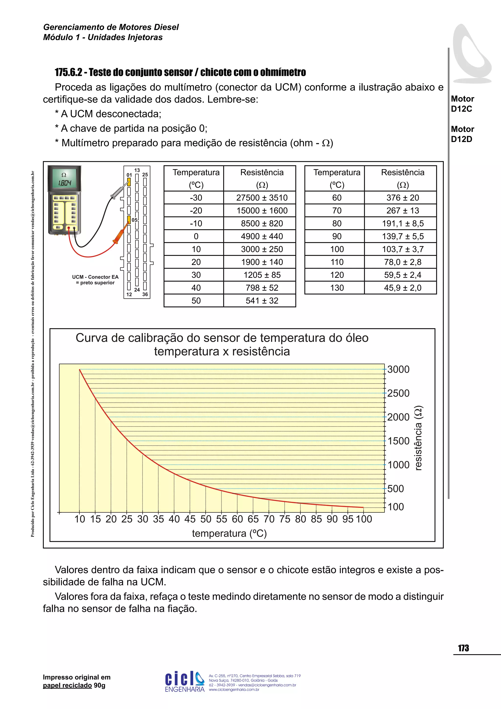 ProduzidoporCicloEngenhariaLtda-62-3942-3939vendas@cicloengenharia.com.br-proibidaareprodução-eventuaiserrosoudefeitosdefabricaçãofavorcomunicarvendas@cicloengenharia.com.br
ENGENHARIA
C I C I
I
Av. C-255, nº270, sala 719
Nova Suiça, 74280-010, Goiânia - Goiás
62 - 3942-3939 - vendas@cicloengenharia.com.br
www.cicloengenharia.com.br
Centro Empresarial Sebba,
173
Motor
D12C
Motor
D12D
Gerenciamento de Motores Diesel
Módulo 1 - Unidades Injetoras
Impresso original em
papel reciclado 90g
175.6.2 - Teste do conjunto sensor / chicote com o ohmímetro
Proceda as ligações do multímetro (conector da UCM) conforme a ilustração abaixo e
certifique-se da validade dos dados. Lembre-se:
* A UCM desconectada;
* A chave de partida na posição 0;
* Multímetro preparado para medição de resistência (ohm - W)
Valores dentro da faixa indicam que o sensor e o chicote estão integros e existe a pos-
sibilidade de falha na UCM.
Valores fora da faixa, refaça o teste medindo diretamente no sensor de modo a distinguir
falha no sensor de falha na fiação.
Curva de calibração do sensor de temperatura do óleo
temperatura x resistência
temperatura (ºC)
10 15 20 25 30 35 40 45 50 55 60 65 70 75 80 85 90 95 100
100
500
1000
2000
3000
resistência()W
1500
2500
Temperatura
(ºC)
Resistência
(W)
-30 27500 ± 3510
-20 15000 ± 1600
-10 8500 ± 820
0 4900 ± 440
10 3000 ± 250
20 1900 ± 140
30 1205 ± 85
40 798 ± 52
50 541 ± 32
Temperatura
(ºC)
Resistência
(W)
60 376 ± 20
70 267 ± 13
80 191,1 ± 8,5
90 139,7 ± 5,5
100 103,7 ± 3,7
110 78,0 ± 2,8
120 59,5 ± 2,4
130 45,9 ± 2,0
UCM - Conector EA
= preto superior
12
13
25
24
36
01
05
 