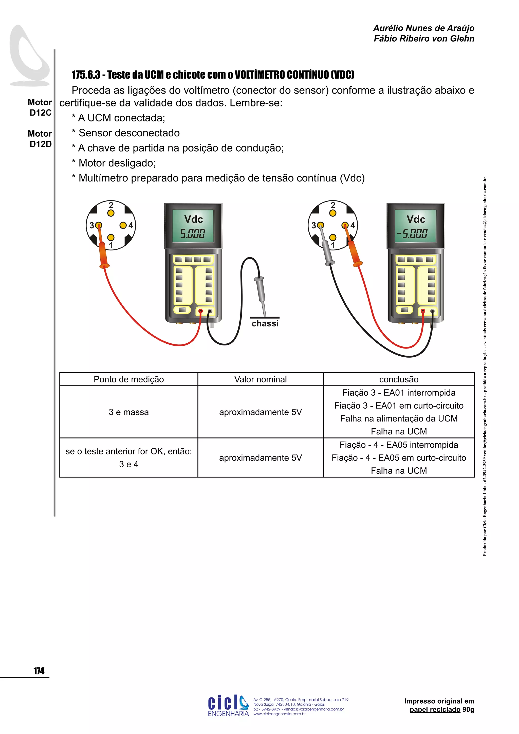 ProduzidoporCicloEngenhariaLtda-62-3942-3939vendas@cicloengenharia.com.br-proibidaareprodução-eventuaiserrosoudefeitosdefabricaçãofavorcomunicarvendas@cicloengenharia.com.br
ENGENHARIA
C I C I
I
Av. C-255, nº270, sala 719
Nova Suiça, 74280-010, Goiânia - Goiás
62 - 3942-3939 - vendas@cicloengenharia.com.br
www.cicloengenharia.com.br
Centro Empresarial Sebba,
174
Motor
D12C
Motor
D12D
Aurélio Nunes de Araújo
Fábio Ribeiro von Glehn
Impresso original em
papel reciclado 90g
175.6.3 - Teste da UCM e chicote com o VOLTÍMETRO CONTÍNUO (VDC)
Proceda as ligações do voltímetro (conector do sensor) conforme a ilustração abaixo e
certifique-se da validade dos dados. Lembre-se:
* A UCM conectada;
* Sensor desconectado
* A chave de partida na posição de condução;
* Motor desligado;
* Multímetro preparado para medição de tensão contínua (Vdc)
Ponto de medição Valor nominal conclusão
3 e massa aproximadamente 5V
Fiação 3 - EA01 interrompida
Fiação 3 - EA01 em curto-circuito
Falha na alimentação da UCM
Falha na UCM
se o teste anterior for OK, então:
3 e 4
aproximadamente 5V
Fiação - 4 - EA05 interrompida
Fiação - 4 - EA05 em curto-circuito
Falha na UCM
3 4
1
2
chassi
Vdc
3 4
1
2
Vdc
 