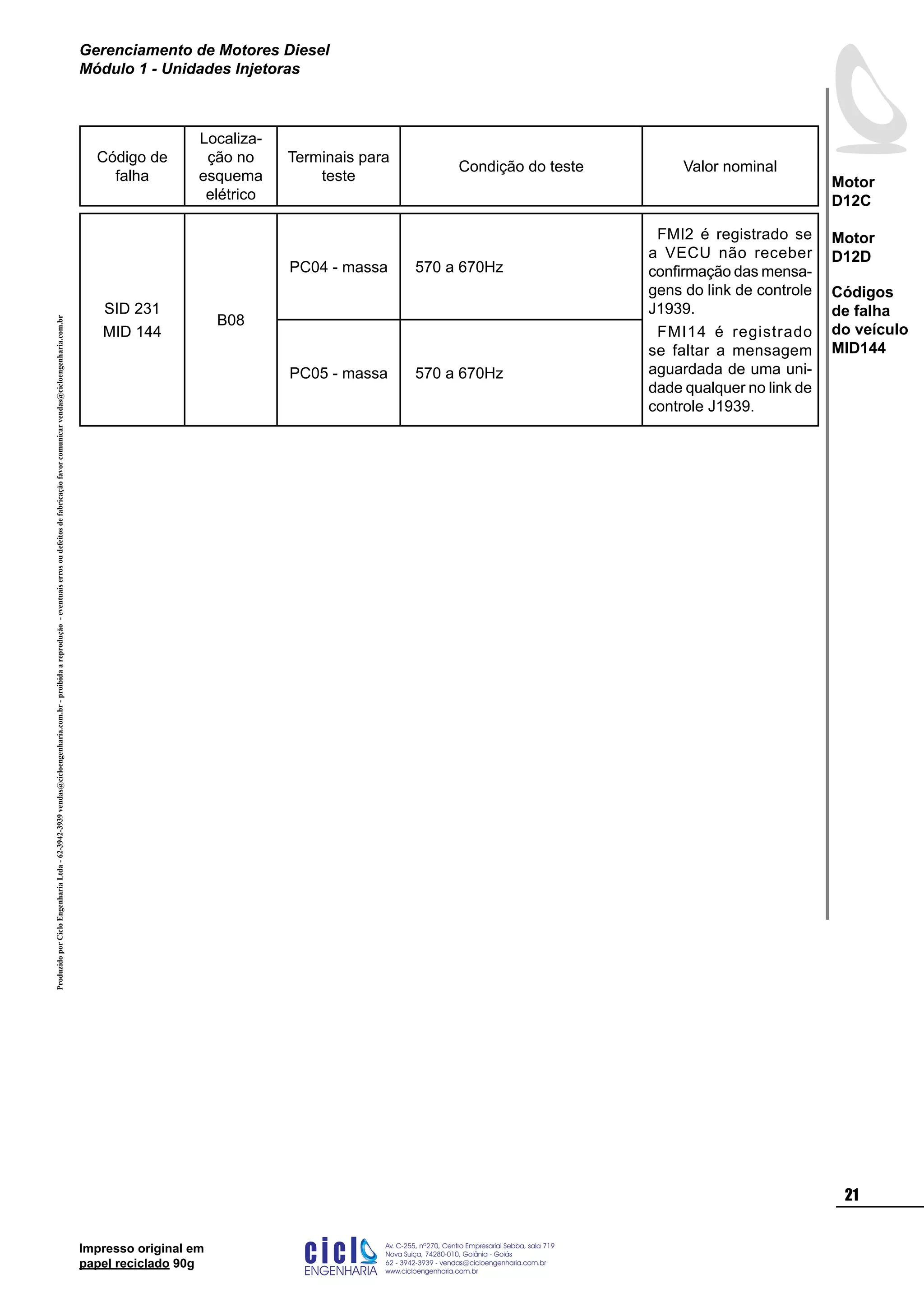 ProduzidoporCicloEngenhariaLtda-62-3942-3939vendas@cicloengenharia.com.br-proibidaareprodução-eventuaiserrosoudefeitosdefabricaçãofavorcomunicarvendas@cicloengenharia.com.br
ENGENHARIA
C I C I
I
Av. C-255, nº270, sala 719
Nova Suiça, 74280-010, Goiânia - Goiás
62 - 3942-3939 - vendas@cicloengenharia.com.br
www.cicloengenharia.com.br
Centro Empresarial Sebba,
21
Motor
D12C
Motor
D12D
Gerenciamento de Motores Diesel
Módulo 1 - Unidades Injetoras
Impresso original em
papel reciclado 90g
Código de
falha
Localiza-
ção no
esquema
elétrico
Terminais para
teste
Condição do teste Valor nominal
SID 231
MID 144
B08
PC04 - massa 570 a 670Hz
FMI2 é registrado se
a VECU não receber
confirmação das mensa-
gens do link de controle
J1939.
FMI14 é registrado
se faltar a mensagem
aguardada de uma uni-
dade qualquer no link de
controle J1939.
PC05 - massa 570 a 670Hz
Códigos
de falha
do veículo
MID144
 