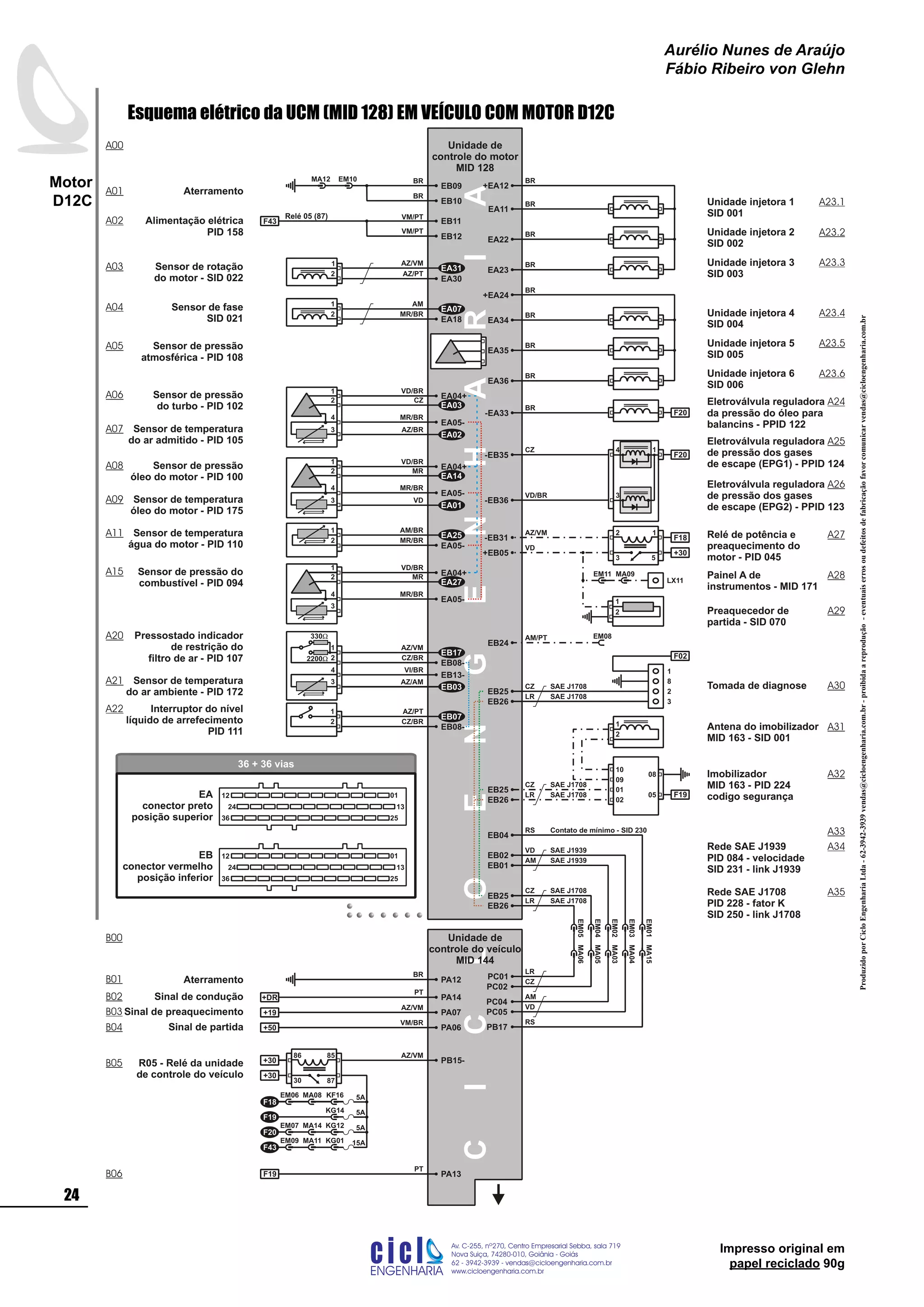 Impresso original em
papel reciclado 90g
+DR
CICLOENGENHARIA
EB11
Relé de potência e
preaquecimento do
motor - PID 045+30
F18
53
2 1
-EB31
EA11
EA22
EA34
EA23
Unidade injetora 4
SID 004
Unidade injetora 2
SID 002
Unidade injetora 1
SID 001
Unidade injetora 3
SID 003
Sensor de temperatura
água do motor - PID 110 EA05-
1
2
Sensor de fase
SID 021 EA18
1
2
Unidade de
controle do motor
MID 128
CZ
EB12
LX11
Painel A de
instrumentos - MID 171
EA35
Unidade injetora 5
SID 005
EA36
Unidade injetora 6
SID 006
+EA12
+EA24
-EA33 F20
Sensor de rotação
do motor - SID 022
Sensor de pressão
do turbo - PID 102
Sensor de temperatura
do ar admitido - PID 105
Sensor de pressão do
combustível - PID 094
EA05-
1
3
4
EA04+
EA05-
EA03
EA02
2
EA25
EA07
EA30
1
2
EA31
Sensor de pressão
óleo do motor - PID 100
Sensor de temperatura
óleo do motor - PID 175
1
3
4
EA04+
EA05-
EA14
EA01
2
+EB05
1
2
EB09
EB10
A01
Preaquecedor de
partida - SID 070
F20
4
-EB35
3
-EB36
EB08-
EB13-
Interruptor do nível
líquido de arrefecimento
PID 111
EB08-
EB03
EB17
Eletroválvula reguladora
de pressão dos gases
de escape (EPG2) - PPID 123
EB25
EB26
LR
Unidade de
controle do veículo
MID 144
CZ
PC02
PC01
LR
VD
PC05
PC04
AM
VD
EB02
EB01
AM
RS
PB17
RS
EB04
F19 PA13
PT
+30
+30
30 87
8586
PB15-
Aterramento
F18
F19
F20
F43
+19 PA07
AZ/VM
+50 PA06
VM/BR
Sinal de partida
CZ
EB25
EB26
LR
01
02
08
Antena do imobilizador
MID 163 - SID 001
05 F19
Imobilizador
MID 163 - PID 224
codigo segurança
10
09
2
1
5A
5A
5A
15A
PA12
BR
3
EB25
CZ
2
EB26
LR
F02
8
1
Tomada de diagnose
PA14
PT
R05 - Relé da unidade
de controle do veículo
AZ/VM
Eletroválvula reguladora
de pressão dos gases
de escape (EPG1) - PPID 124
1
3
4
2
EA04+
EA27
SAE J1708
SAE J1708
SAE J1939
SAE J1939
SAE J1708
SAE J1708
SAE J1708
SAE J1708
Contato de mínimo - SID 230
Rede SAE J1939
PID 084 - velocidade
SID 231 - link J1939
Rede SAE J1708
PID 228 - fator K
SID 250 - link J1708
Alimentação elétrica
PID 158
Relé 05 (87)
12
13
01
25
24
36
12
13
01
25
24
36
EA
conector preto
posição superior
EB
conector vermelho
posição inferior
AZ/VM
AZ/PT
AM
MR/BR
Sensor de pressão
atmosférica - PID 108
VD/BR
VD/BR
VD/BR
CZ
MR/BR
MR/BR
MR/BR
MR/BR
AZ/BR
F43
MR
VD
AM/BR
MR
BR
BR
BR
BR
BR
BR
BR
BR
BR
BR
BR
VM/PT
VM/PT
AZ/VM
CZ/BR
VI/BR
AZ/AM
AZ/PT
CZ/BR
VD/BR
AZ/VM
VD
1
2
3
4
1
330W
2200W
Pressostado indicador
de restrição do
filtro de ar - PID 107
Sensor de temperatura
do ar ambiente - PID 172
2
1
Eletroválvula reguladora
da pressão do óleo para
balancins - PPID 122
EB07
Aterramento
A02
A03
A04
A05
A06
A07
A08
A09
A11
A15
A20
A21
A22
A23.1
A23.2
A23.3
A23.4
A23.5
A23.6
A24
A25
CZ
A26
A27
A28
A29
A30
A31
A32
A33
A34
A35
B00
B01
Sinal de condução
Sinal de preaquecimento
B02
B03
B04
B05
B06
A00
EM10MA12
MA08EM06 KF16
MA14EM07 KG12
MA11EM09 KG01
KG14
MA09EM11MA06EM05
MA05EM04
MA03EM02
MA04EM03
MA15EM01
EM08
EB24
AM/PT
ProduzidoporCicloEngenhariaLtda-62-3942-3939vendas@cicloengenharia.com.br-proibidaareprodução-eventuaiserrosoudefeitosdefabricaçãofavorcomunicarvendas@cicloengenharia.com.br
ENGENHARIA
C I C I
I
Av. C-255, nº270, sala 719
Nova Suiça, 74280-010, Goiânia - Goiás
62 - 3942-3939 - vendas@cicloengenharia.com.br
www.cicloengenharia.com.br
Centro Empresarial Sebba,
24
Motor
D12C
Aurélio Nunes de Araújo
Fábio Ribeiro von Glehn
Esquema elétrico da UCM (MID 128) EM VEÍCULO COM MOTOR D12C
 