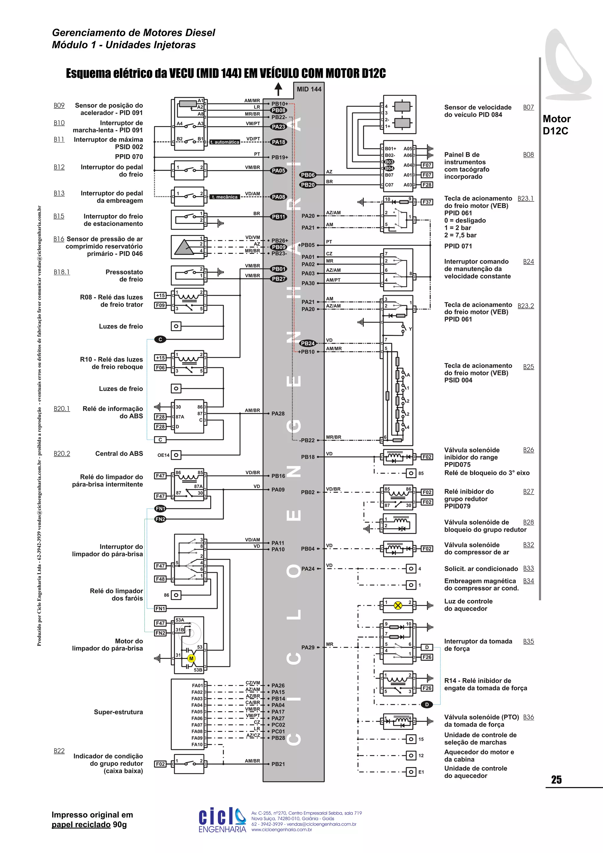 Impresso original em
papel reciclado 90g
CICLOENGENHARIA
A8
A2 LR
PB08
PB10+
A1
PB22-
B1B2
21
PA05
PA08
Interruptor do pedal
do freio
Interruptor do pedal
da embreagem
1
PB26+
2
4
PB23-
MR/BR
AZ
VD/VM
VM/BR
MR/BR
AM/MR
A3A4
PA23
PA18
VM/PT
VD/PT
PT
VD/AM
F47
F47
8586
PB16Relé do limpador do
pára-brisa intermitente
VD/BR
3087
87A
PA09
VD
F47
5
3
8
PA11
VD/AM
PA10
VD
1
F48
86
Relé do limpador
dos faróis
Interruptor do
limpador do pára-brisa 2
4
6
FN1
Motor do
limpador do pára-brisa
F47
FN2
FN2
2
1
PB11
BR
Interruptor do freio
de estacionamento
B02-
B01+
B04
B03
Sensor de velocidade
do veículo PID 084
Painel B de
instrumentos
com tacógrafo
incorporado
A05
A06
A04 F07
A01 F07
AZ
BR
B07
C07
Relé inibidor do
grupo redutor
PPID079
Válvula solenóide de
bloqueio do grupo redutor
6
5
2
PA20
AZ/AM
3
PA21
AM
A
1
2
2
4
Y
PA01
CZ 7
PA02
MR 2
PA03
AZ/AM 6
PA30
AM/PT 4
8
1
+PB05
PT
7VD
-PB22
+PB10
AM/MR
MR/BR
2
5
PA20
AZ/AM
PA21
AM
1
10 9
F37
PA29
MR 5
4
6
10
7
9
Luz de controle
do aquecedor
21
R14 - Relé inibidor de
engate da tomada de força5 3
21
1
F26
F26
Interruptor da tomada
de força
15
Unidade de controle de
seleção de marchas
12
Aquecedor do motor e
da cabina
E1
Unidade de controle
do aquecedor
Válvula solenóide (PTO)
da tomada de força
41
PB06
PB20
3
1+
2-
4
A03 F28
53A
FN1
53
53B
M
31
31B
OE14
+15
3 5
21
F09
R08 - Relé das luzes
de freio trator
Relé de informação
do ABS 87A
87
30
D
F28
F28
1
2
PB27
Pressostato
de freio
VM/BR
PB01
VM/BR
Luzes de freio
+15
3 5
21
F06
R10 - Relé das luzes
de freio reboque
Luzes de freio
PA28
AM/BR
86
C
C
C
FA03 PB14
AZ/BR
FA05 PA17
VM/BR
FA06 PA27
VM/PT
FA07
FA08
FA02 PA15
AZ/AM
PA26
CZ/VM
FA01
FA09 PB28
PC01
LR
PC02
CZ
Super-estrutura
FA04 PA04
CA/BR
PB21
1 2
Indicador de condição
do grupo redutor
(caixa baixa)
D
D
4
1
PA24
VD
F02
F02
3087
85 86
PB02
VD/BR
1
2
AZ/CZ
FA10
F02
AM/BR
MID 144
PB18
VD
F02
85
PB04
VD Válvula solenóide
do compressor de ar
F02
t. mecânica
t. automática
PB19+
PB09
PB24
B07
B08
Interruptor de
marcha-lenta - PID 091
Sensor de posição do
acelerador - PID 091
Interruptor de máxima
PSID 002
B09
B10
B11
B12
B13
B15
Sensor de pressão de ar
comprimido reservatório
primário - PID 046
B16
B18.1
B20.1
B20.2
B22
Interruptor comando
de manutenção da
velocidade constante
PPID 071
B23.1
B24
B23.2
B25
Válvula solenóide
inibidor do range
PPID075
B26
B27
B28
B32
Solicit. ar condicionado B33
Embreagem magnética
do compressor ar cond.
B34
B35
B36
21
PPID 070
Tecla de acionamento
do freio motor (VEB)
PPID 061
0 = desligado
1 = 2 bar
2 = 7,5 bar
Tecla de acionamento
do freio motor (VEB)
PSID 004
Tecla de acionamento
do freio motor (VEB)
PPID 061
ProduzidoporCicloEngenhariaLtda-62-3942-3939vendas@cicloengenharia.com.br-proibidaareprodução-eventuaiserrosoudefeitosdefabricaçãofavorcomunicarvendas@cicloengenharia.com.br
ENGENHARIA
C I C I
I
Av. C-255, nº270, sala 719
Nova Suiça, 74280-010, Goiânia - Goiás
62 - 3942-3939 - vendas@cicloengenharia.com.br
www.cicloengenharia.com.br
Centro Empresarial Sebba,
25
Motor
D12C
Gerenciamento de Motores Diesel
Módulo 1 - Unidades Injetoras
Esquema elétrico da VECU (MID 144) EM VEÍCULO COM MOTOR D12C
 
