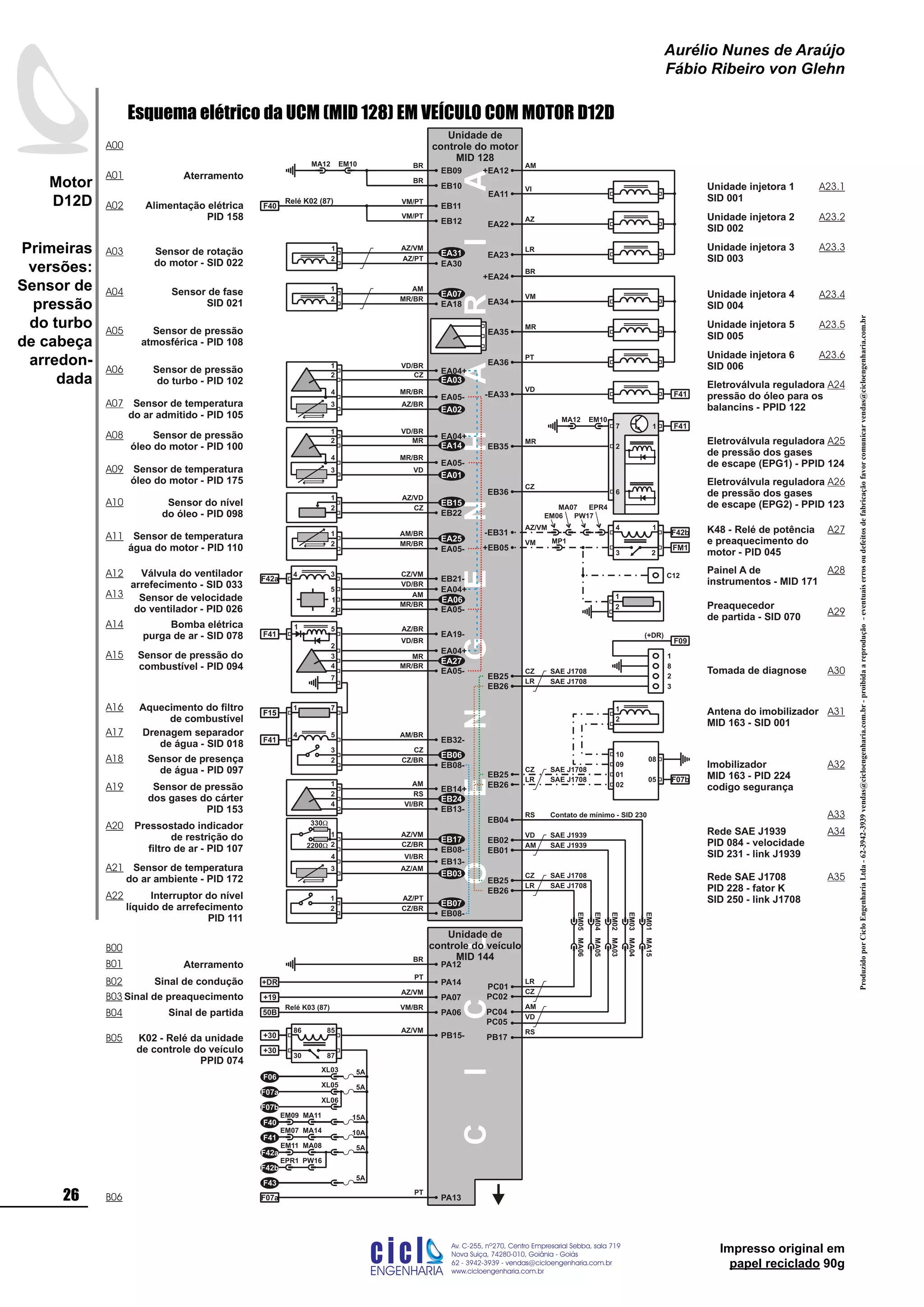 Impresso original em
papel reciclado 90g
+DR
CICLOENGENHARIA
EB11
K48 - Relé de potência
e preaquecimento do
motor - PID 045FM1
F42b
23
4 1
-EB31
EA11
EA22
EA34
EA23
Unidade injetora 4
SID 004
Unidade injetora 2
SID 002
Unidade injetora 1
SID 001
Unidade injetora 3
SID 003
Sensor de temperatura
água do motor - PID 110 EA05-
1
2
Sensor de fase
SID 021 EA18
1
2
Unidade de
controle do motor
MID 128
CZ
EB12
C12
Painel A de
instrumentos - MID 171
EA35
Unidade injetora 5
SID 005
EA36
Unidade injetora 6
SID 006
+EA12
+EA24
-EA33 F41
Eletroválvula reguladora
pressão do óleo para os
balancins - PPID 122
Sensor de rotação
do motor - SID 022
Sensor de pressão
do turbo - PID 102
Sensor de temperatura
do ar admitido - PID 105
1
3
4
EA04+
EA05-
EA03
EA02
2
EA25
EA07
EA30
1
2
EA31
Sensor de pressão
óleo do motor - PID 100
Sensor de temperatura
óleo do motor - PID 175
1
3
4
EA04+
EA05-
EA14
EA01
2
+EB05
1
2
EB09
EB10
Aterramento
Preaquecedor
de partida - SID 070
2EB35
EB36
Eletroválvula reguladora
de pressão dos gases
de escape (EPG2) - PPID 123
EB25
EB26
LR
Unidade de
controle do veículo
MID 144
CZ
PC02
PC01
LR
VD
PC05
PC04
AM
VD
EB02
EB01
AM
RS
PB17
RS
EB04
F07a PA13
PT
+30
+30
30 87
8586
PB15-
Aterramento
F06
F40
+19 PA07
AZ/VM
50B PA06
VM/BR
Sinal de partida
CZ
EB25
EB26
LR
01
02
08
Antena do imobilizador
MID 163 - SID 001
05 F07b
Imobilizador
MID 163 - PID 224
codigo segurança
10
09
2
1
PA12
BR
PA14
PT
K02 - Relé da unidade
de controle do veículo
PPID 074
AZ/VM
Eletroválvula reguladora
de pressão dos gases
de escape (EPG1) - PPID 124
SAE J1708
SAE J1708
SAE J1939
SAE J1939
SAE J1708
SAE J1708
Contato de mínimo - SID 230
Rede SAE J1939
PID 084 - velocidade
SID 231 - link J1939
Rede SAE J1708
PID 228 - fator K
SID 250 - link J1708
Alimentação elétrica
PID 158
Relé K02 (87)
AZ/VM
AZ/PT
AM
MR/BR
Sensor de pressão
atmosférica - PID 108
VD/BR
VD/BR
CZ
MR/BR
MR/BR
MR/BR
AZ/BR
F40
MR
VD
AM/BR
AM
VI
LR
AZ
BR
VM
PT
MR
VD
BR
BR
VM/PT
VM/PT
MR
CZ
AZ/VM
VM
EA05-
4
Bomba elétrica
purga de ar - SID 078
5
EA19-
1
F41
3
EA04+
2
EA27
7
7Aquecimento do filtro
de combustível
1
F15
EB32-
54
F15
F41
3
EB08-
2
Drenagem separador
de água - SID 018
Sensor de presença
de água - PID 097
EB06
Sensor de pressão do
combustível - PID 094
EB08-
EB13-
EB08-
2
3
4
1
EB03
EB17
AZ/VM
CZ/BR
VI/BR
AZ/AM
AZ/PT
CZ/BR
Sensor de pressão
dos gases do cárter
PID 153
1
EB14+
EB24
2
4
EB13-
5
2
1
EA04+
EA05-
EA06
F42a
4 3Válvula do ventilador
arrefecimento - SID 033
EB21-
3
EB25
CZ
2
EB26
LR
F09
8
1
Tomada de diagnose
SAE J1708
SAE J1708
MR/BR
AM
VD/BR
MR/BR
VD/BR
MR
AZ/BR
CZ/VM
AM
RS
VI/BR
CZ/BR
6
CZ
AM/BR
330W
2200W
2
1
EB07
F41
F43
(+DR)
7 F411
A01
A02
A03
A04
A05
A06
A07
A08
A09
A11
A15
Interruptor do nível
líquido de arrefecimento
PID 111
A22
Sensor de temperatura
do ar ambiente - PID 172
A21
Pressostado indicador
de restrição do
filtro de ar - PID 107
A20
A14
A12
A13 Sensor de velocidade
do ventilador - PID 026
A16
A17
A18
A19
A23.1
A23.2
A23.3
A23.4
A23.5
A23.6
A24
A25
A26
A27
A28
A29
A30
A31
A32
A33
A34
A35
B00
B01
Sinal de condução
Sinal de preaquecimento
B02
B03
B04
B05
B06
A00
Sensor do nível
do óleo - PID 098 EB22
EB15
2
1 AZ/VD
CZ
A10
Relé K03 (87)
EM10MA12
5A
5A
15A
10A
XL03
MA11EM09
MA14EM07
XL05
5AMA08EM11
5A
F07a
XL06
F07b
F42a
PW16EPR1
F42b
MA06EM05
MA05EM04
MA03EM02
MA04EM03
MA15EM01
MA07
EM06
MP1
EPR4
PW17
EM10MA12
Primeiras
versões:
Sensor de
pressão
do turbo
de cabeça
arredon-
dada
ProduzidoporCicloEngenhariaLtda-62-3942-3939vendas@cicloengenharia.com.br-proibidaareprodução-eventuaiserrosoudefeitosdefabricaçãofavorcomunicarvendas@cicloengenharia.com.br
ENGENHARIA
C I C I
I
Av. C-255, nº270, sala 719
Nova Suiça, 74280-010, Goiânia - Goiás
62 - 3942-3939 - vendas@cicloengenharia.com.br
www.cicloengenharia.com.br
Centro Empresarial Sebba,
26
Motor
D12D
Aurélio Nunes de Araújo
Fábio Ribeiro von Glehn
Esquema elétrico da UCM (MID 128) EM VEÍCULO COM MOTOR D12D
 