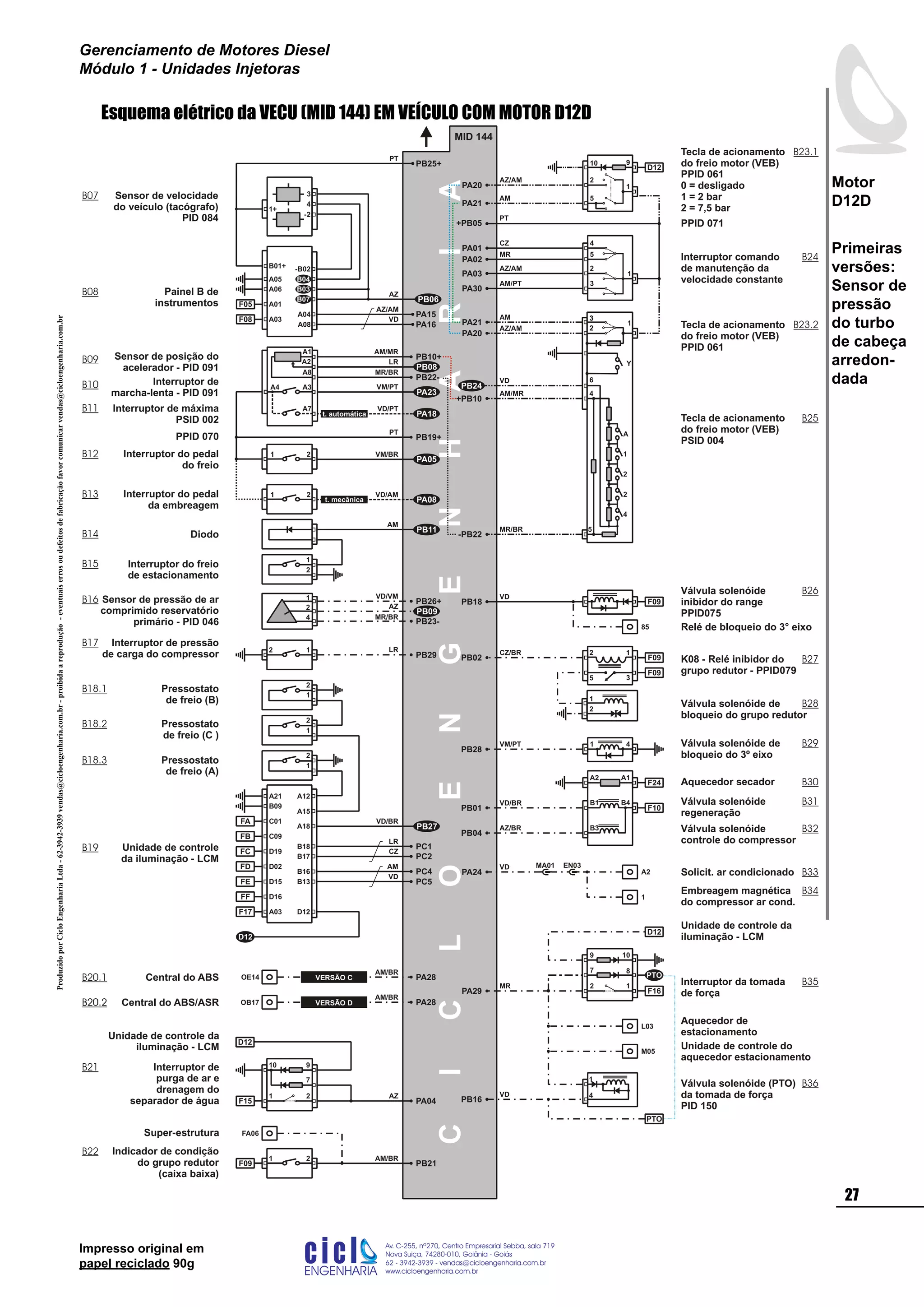 Impresso original em
papel reciclado 90g
CICLOENGENHARIA
PB02 K08 - Relé inibidor do
grupo redutor - PPID079
Válvula solenóide de
bloqueio do grupo redutor
1
2
5
4
2
PA20
AZ/AM
3
PA21
AM
A
1
2
2
4
Y
D12
PA01
CZ
Interruptor comando
de manutenção da
velocidade constante
4
PA02
MR 5
PA03
AZ/AM 2
PA30
AM/PT 3
1
1
+PB05
PT
6VD
-PB22
+PB10
AM/MR
MR/BR
PA20
AZ/AM
PA21
AM
10 9
PA29
MR 2 1
10
7
9
Unidade de controle da
iluminação - LCM
Interruptor da tomada
de força
L03
Aquecedor de
estacionamento
M05
Unidade de controle do
aquecedor estacionamento
Válvula solenóide (PTO)
da tomada de força
PID 150
PPID 071
F16
A2 Solicit. ar condicionado
1
Embreagem magnética
do compressor ar cond.
PA24
VD
F09
F09
35
2 1CZ/BR
4
1
PB16
VD
8
PTO
PTO
D12
Sensor de pressão de ar
comprimido reservatório
primário - PID 046
1
PB26+
2
4
PB23-
MR/BR
AZ
VD/VM
2
1
Interruptor do freio
de estacionamento
OE14
FA
A18
A12
C01
Unidade de controle
da iluminação - LCM
1
2
Pressostato
de freio (A)
VD/BR
PA28
AM/BR
PB21
1 2
Indicador de condição
do grupo redutor
(caixa baixa)
FA06
F09
AM/BR
OB17 PA28
AM/BR
Unidade de controle da
iluminação - LCM
Interruptor de
purga de ar e
drenagem do
separador de água PA04
AZ21
10
7
9
F15
PB29
2 1 LR
Interruptor de pressão
de carga do compressor
PB11
AM
Diodo
A21
B09
FB C09
FC D19
FD D02
FE D15
FF D16
F17 A03
PB27
1
2
1
2
A15
Pressostato
de freio (B)
Pressostato
de freio (C )
D12
D12
D12
B18
B17
B16
B13
LR
PC1
PC2
PC4
PC5
CZ
AM
VD
-B02
B03
B04
Sensor de velocidade
do veículo (tacógrafo)
PID 084
Painel B de
instrumentos
A05
A06
A01F05
AZ
PB24
4
-2
3
A03F08
PA15
AZ/AM
A04
PA16
VD
A08
1+
B01+
PB25+
PT
B07
2
5
1
2
3
MID 144
PB18
VD
85
PB28
VM/PT Válvula solenóide de
bloqueio do 3º eixo
1 4
F09
PB04
AZ/BR
Válvula solenóide
regeneração
F10PB01
VD/BR
F24
B4
A1A2
B1
B3 Válvula solenóide
controle do compressor
Aquecedor secador
PB09
VERSÃO C
VERSÃO D
Super-estrutura
Válvula solenóide
inibidor do range
PPID075
PB06
B07
B08
B14
B15
B16
B17
B18.1
B18.2
B18.3
B19
B20.1
B20.2B20.2
B21
B22
B23.1
B24
B23.2
B25
B26
B27
B28
B29
B30
B31
B32
B33
B34
B35
B36
EN03MA01
A8
A2 LR
PB08
PB10+
A1
PB22-
A7
21
PA05
PA08
Interruptor do pedal
do freio
Interruptor do pedal
da embreagem
VM/BR
MR/BR
AM/MR
A3A4
PA23
PA18
VM/PT
VD/PT
PT
VD/AM
t. mecânica
t. automática
PB19+
Interruptor de
marcha-lenta - PID 091
Sensor de posição do
acelerador - PID 091
Interruptor de máxima
PSID 002
B09
B10
B11
B12
B13 21
PPID 070
Tecla de acionamento
do freio motor (VEB)
PPID 061
0 = desligado
1 = 2 bar
2 = 7,5 bar
Tecla de acionamento
do freio motor (VEB)
PSID 004
Tecla de acionamento
do freio motor (VEB)
PPID 061
Primeiras
versões:
Sensor de
pressão
do turbo
de cabeça
arredon-
dada
ProduzidoporCicloEngenhariaLtda-62-3942-3939vendas@cicloengenharia.com.br-proibidaareprodução-eventuaiserrosoudefeitosdefabricaçãofavorcomunicarvendas@cicloengenharia.com.br
ENGENHARIA
C I C I
I
Av. C-255, nº270, sala 719
Nova Suiça, 74280-010, Goiânia - Goiás
62 - 3942-3939 - vendas@cicloengenharia.com.br
www.cicloengenharia.com.br
Centro Empresarial Sebba,
27
Motor
D12D
Gerenciamento de Motores Diesel
Módulo 1 - Unidades Injetoras
Esquema elétrico da VECU (MID 144) EM VEÍCULO COM MOTOR D12D
 
