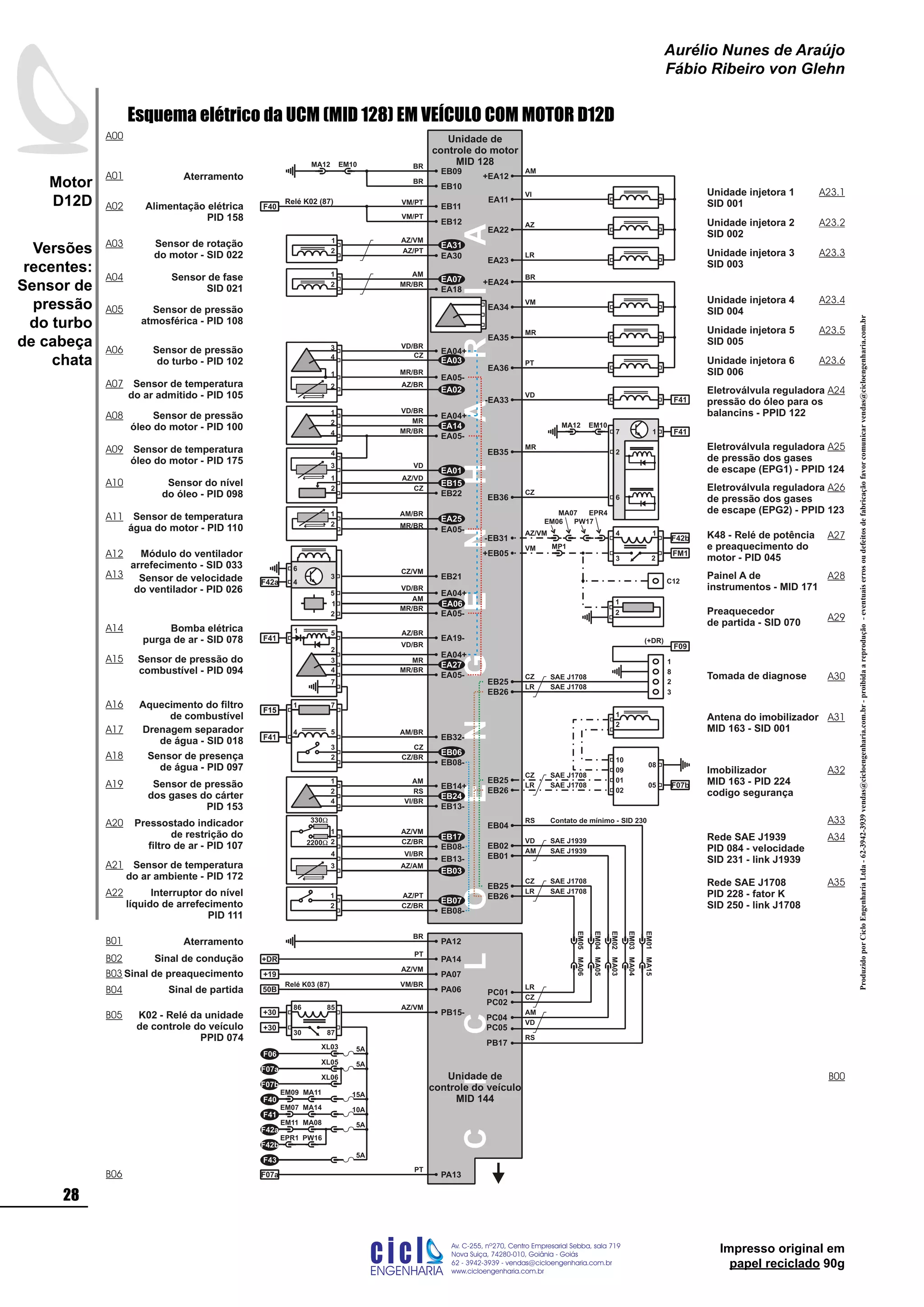 Impresso original em
papel reciclado 90g
Esquema elétrico da UCM (MID 128) EM VEÍCULO COM MOTOR D12D
+DR
CICLOENGENHARIA
EB11
K48 - Relé de potência
e preaquecimento do
motor - PID 045
FM1
F42b
23
4 1
-EB31
EA11
EA22
EA34
EA23
Unidade injetora 4
SID 004
Unidade injetora 2
SID 002
Unidade injetora 1
SID 001
Unidade injetora 3
SID 003
Sensor de temperatura
água do motor - PID 110 EA05-
1
2
Sensor de fase
SID 021 EA18
1
2
Unidade de
controle do motor
MID 128
CZ
EB12
C12
Painel A de
instrumentos - MID 171
EA35
Unidade injetora 5
SID 005
EA36
Unidade injetora 6
SID 006
+EA12
+EA24
-EA33 F41
Eletroválvula reguladora
pressão do óleo para os
balancins - PPID 122
Sensor de rotação
do motor - SID 022
Sensor de pressão
do turbo - PID 102
Sensor de temperatura
do ar admitido - PID 105
3
2
1
EA04+
EA05-
EA03
EA02
4
EA25
EA07
EA30
1
2
EA31
Sensor de pressão
óleo do motor - PID 100
Sensor de temperatura
óleo do motor - PID 175
1
3
4
EA04+
EA14
EA01
2
+EB05
1
2
EB09
EB10
Aterramento
Preaquecedor
de partida - SID 070
2EB35
EB36
Eletroválvula reguladora
de pressão dos gases
de escape (EPG2) - PPID 123
EB25
EB26
LR
Unidade de
controle do veículo
MID 144
CZ
PC02
PC01
LR
VD
PC05
PC04
AM
VD
EB02
EB01
AM
RS
PB17
RS
EB04
PB15-
Aterramento
+19 PA07
AZ/VM
50B PA06
VM/BR
Sinal de partida
CZ
EB25
EB26
LR
01
02
08
Antena do imobilizador
MID 163 - SID 001
05 F07b
Imobilizador
MID 163 - PID 224
codigo segurança
10
09
2
1
PA12
BR
PA14
PT
Eletroválvula reguladora
de pressão dos gases
de escape (EPG1) - PPID 124
SAE J1708
SAE J1708
SAE J1939
SAE J1939
SAE J1708
SAE J1708
Contato de mínimo - SID 230
Rede SAE J1939
PID 084 - velocidade
SID 231 - link J1939
Rede SAE J1708
PID 228 - fator K
SID 250 - link J1708
Alimentação elétrica
PID 158
Relé K02 (87)
AZ/VM
AZ/PT
AM
MR/BR
Sensor de pressão
atmosférica - PID 108
VD/BR
VD/BR
CZ
MR/BR
MR/BR
AZ/BR
F40
MR
VD
AM/BR
AM
VI
LR
AZ
BR
VM
PT
MR
VD
BR
BR
VM/PT
VM/PT
MR
CZ
AZ/VM
VM
Módulo do ventilador
arrefecimento - SID 033
3
EB25
CZ
2
EB26
LR
F09
8
1
Tomada de diagnose
SAE J1708
SAE J1708
6
(+DR)
7 F411
A01
A02
A03
A04
A05
A06
A07
A08
A09
A11
A12
A13 Sensor de velocidade
do ventilador - PID 026
A23.1
A23.2
A23.3
A23.4
A23.5
A23.6
A24
A25
A26
A27
A28
A29
A30
A31
A32
A33
A34
A35
B00
B01
Sinal de condução
Sinal de preaquecimento
B02
B03
B04
A00
Sensor do nível
do óleo - PID 098 EB22
EB15
2
1 AZ/VD
CZ
A10
Relé K03 (87)
EA05-
4
Bomba elétrica
purga de ar - SID 078
5
EA19-
1
F41
3
EA04+
2
EA27
7
7Aquecimento do filtro
de combustível
1
F15
EB32-
54
F15
F41
3
EB08-
2
Drenagem separador
de água - SID 018
Sensor de presença
de água - PID 097
EB06
Sensor de pressão do
combustível - PID 094
EB08-
EB13-
EB08-
2
3
4
1
EB03
EB17
AZ/VM
CZ/BR
VI/BR
AZ/AM
AZ/PT
CZ/BR
Sensor de pressão
dos gases do cárter
PID 153
1
EB14+
EB24
2
4
EB13-
MR/BR
VD/BR
MR
AZ/BR
AM
RS
VI/BR
CZ/BR
CZ
AM/BR
330W
2200W
2
1
EB07
A15
Interruptor do nível
líquido de arrefecimento
PID 111
A22
Sensor de temperatura
do ar ambiente - PID 172
A21
Pressostado indicador
de restrição do
filtro de ar - PID 107
A20
A14
A16
A17
A18
A19
4
EA05-
MR/BR
5
2
1
EA04+
EA05-
EA06
F42a 4
3 EB21
MR/BR
AM
VD/BR
CZ/VM6
MA07
EM06
MP1
EPR4
PW17
MA06EM05
MA05EM04
MA03EM02
MA04EM03
MA15EM01
F07a PA13
PT
+30
+30
30 87
8586
F06
F40
K02 - Relé da unidade
de controle do veículo
PPID 074
AZ/VM
F41
F43
B05
B06
5A
5A
15A
10A
XL03
MA11EM09
MA14EM07
XL05
5AMA08EM11
5A
F07a
XL06
F07b
F42a
PW16EPR1
F42b
EM10MA12
EM10MA12
Versões
recentes:
Sensor de
pressão
do turbo
de cabeça
chata
ProduzidoporCicloEngenhariaLtda-62-3942-3939vendas@cicloengenharia.com.br-proibidaareprodução-eventuaiserrosoudefeitosdefabricaçãofavorcomunicarvendas@cicloengenharia.com.br
ENGENHARIA
C I C I
I
Av. C-255, nº270, sala 719
Nova Suiça, 74280-010, Goiânia - Goiás
62 - 3942-3939 - vendas@cicloengenharia.com.br
www.cicloengenharia.com.br
Centro Empresarial Sebba,
28
Motor
D12D
Aurélio Nunes de Araújo
Fábio Ribeiro von Glehn
 