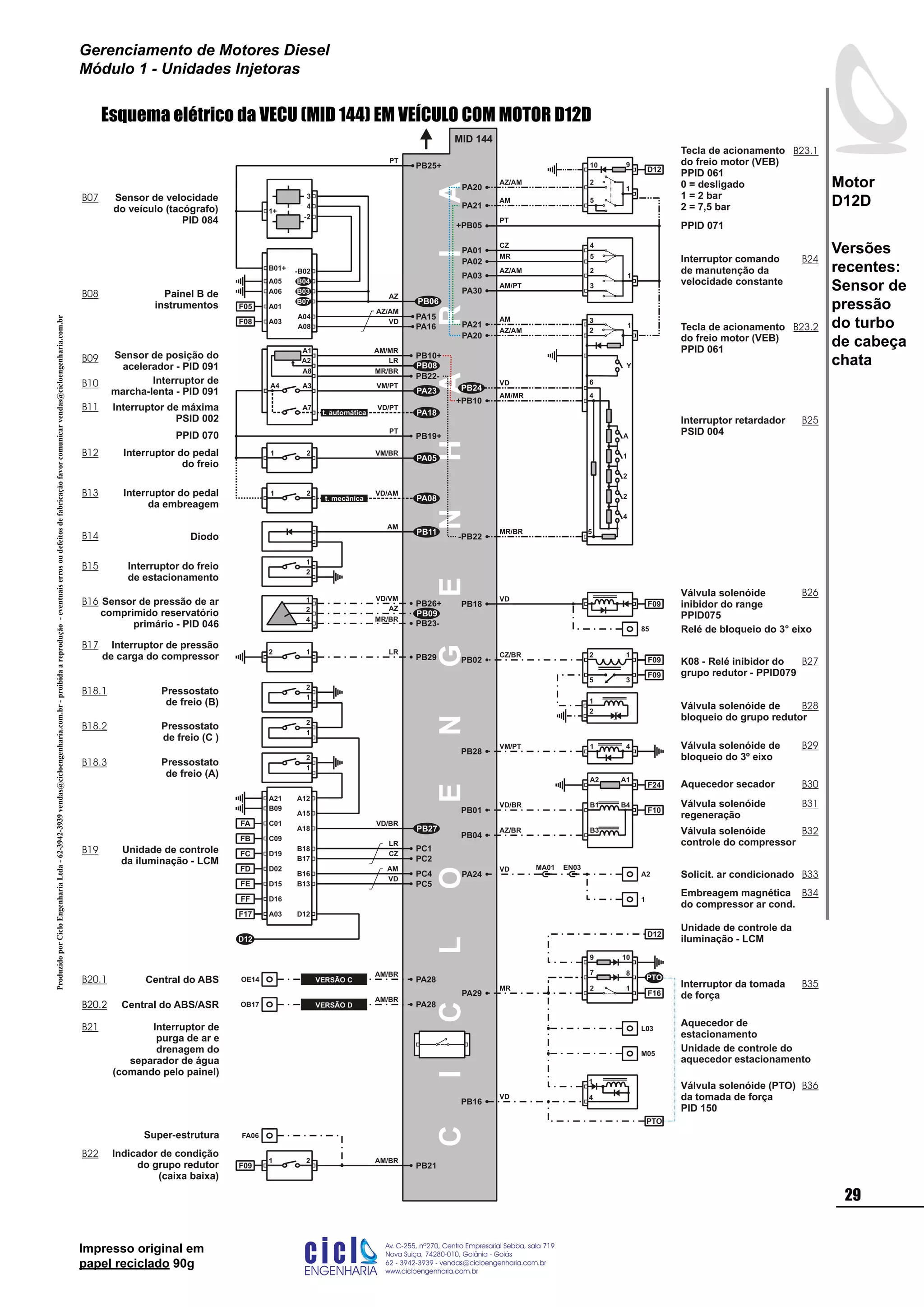 Impresso original em
papel reciclado 90g
Esquema elétrico da VECU (MID 144) EM VEÍCULO COM MOTOR D12D
CICLOENGENHARIA
PB02 K08 - Relé inibidor do
grupo redutor - PPID079
Válvula solenóide de
bloqueio do grupo redutor
1
2
5
4
2
PA20
AZ/AM
3
PA21
AM
A
1
2
2
4
Y
D12
Interruptor retardador
PSID 004
PA01
CZ
Interruptor comando
de manutenção da
velocidade constante
4
PA02
MR 5
PA03
AZ/AM 2
PA30
AM/PT 3
1
1
+PB05
PT
6VD
-PB22
+PB10
AM/MR
MR/BR
PA20
AZ/AM
PA21
AM
10 9
PA29
MR 2 1
10
7
9
Unidade de controle da
iluminação - LCM
Interruptor da tomada
de força
L03
Aquecedor de
estacionamento
M05
Unidade de controle do
aquecedor estacionamento
Válvula solenóide (PTO)
da tomada de força
PID 150
PPID 071
F16
A2 Solicit. ar condicionado
1
Embreagem magnética
do compressor ar cond.
PA24
VD
F09
F09
35
2 1CZ/BR
4
1
PB16
VD
8
PTO
PTO
D12
Sensor de pressão de ar
comprimido reservatório
primário - PID 046
1
PB26+
2
4
PB23-
MR/BR
AZ
VD/VM
2
1
Interruptor do freio
de estacionamento
OE14
FA
A18
A12
C01
Unidade de controle
da iluminação - LCM
1
2
Pressostato
de freio (A)
VD/BR
PA28
AM/BR
PB21
1 2
Indicador de condição
do grupo redutor
(caixa baixa)
FA06
F09
AM/BR
OB17 PA28
AM/BR
Interruptor de
purga de ar e
drenagem do
separador de água
(comando pelo painel)
PB29
2 1 LR
Interruptor de pressão
de carga do compressor
PB11
AM
Diodo
A21
B09
FB C09
FC D19
FD D02
FE D15
FF D16
F17 A03
PB27
1
2
1
2
A15
Pressostato
de freio (B)
Pressostato
de freio (C )
D12
D12
B18
B17
B16
B13
LR
PC1
PC2
PC4
PC5
CZ
AM
VD
-B02
B03
B04
Sensor de velocidade
do veículo (tacógrafo)
PID 084
Painel B de
instrumentos
A05
A06
A01F05
AZ
PB24
4
-2
3
A03F08
PA15
AZ/AM
A04
PA16
VD
A08
1+
B01+
PB25+
PT
B07
Tecla de acionamento
do freio motor (VEB)
PPID 061
0 = desligado
1 = 2 bar
2 = 7,5 bar
2
5
1
2
3
Tecla de acionamento
do freio motor (VEB)
PPID 061
MID 144
PB18
VD
85
PB28
VM/PT Válvula solenóide de
bloqueio do 3º eixo
1 4
F09
PB04
AZ/BR
Válvula solenóide
regeneração
F10PB01
VD/BR
F24
B4
A1A2
B1
B3 Válvula solenóide
controle do compressor
Aquecedor secador
PB09
VERSÃO C
VERSÃO D
Super-estrutura
Válvula solenóide
inibidor do range
PPID075
PB06
B07
B08
B14
B15
B16
B17
B18.1
B18.2
B18.3
B19
B20.1
B20.2B20.2
B21
B22
B23.1
B24
B23.2
B25
B26
B27
B28
B29
B30
B31
B32
B33
B34
B35
B36
EN03MA01
A8
A2 LR
PB08
PB10+
A1
PB22-
A7
21
PA05
PA08
Interruptor do pedal
do freio
Interruptor do pedal
da embreagem
VM/BR
MR/BR
AM/MR
A3A4
PA23
PA18
VM/PT
VD/PT
PT
VD/AM
t. mecânica
t. automática
PB19+
Interruptor de
marcha-lenta - PID 091
Sensor de posição do
acelerador - PID 091
Interruptor de máxima
PSID 002
B09
B10
B11
B12
B13 21
PPID 070
Versões
recentes:
Sensor de
pressão
do turbo
de cabeça
chata
ProduzidoporCicloEngenhariaLtda-62-3942-3939vendas@cicloengenharia.com.br-proibidaareprodução-eventuaiserrosoudefeitosdefabricaçãofavorcomunicarvendas@cicloengenharia.com.br
ENGENHARIA
C I C I
I
Av. C-255, nº270, sala 719
Nova Suiça, 74280-010, Goiânia - Goiás
62 - 3942-3939 - vendas@cicloengenharia.com.br
www.cicloengenharia.com.br
Centro Empresarial Sebba,
29
Motor
D12D
Gerenciamento de Motores Diesel
Módulo 1 - Unidades Injetoras
 