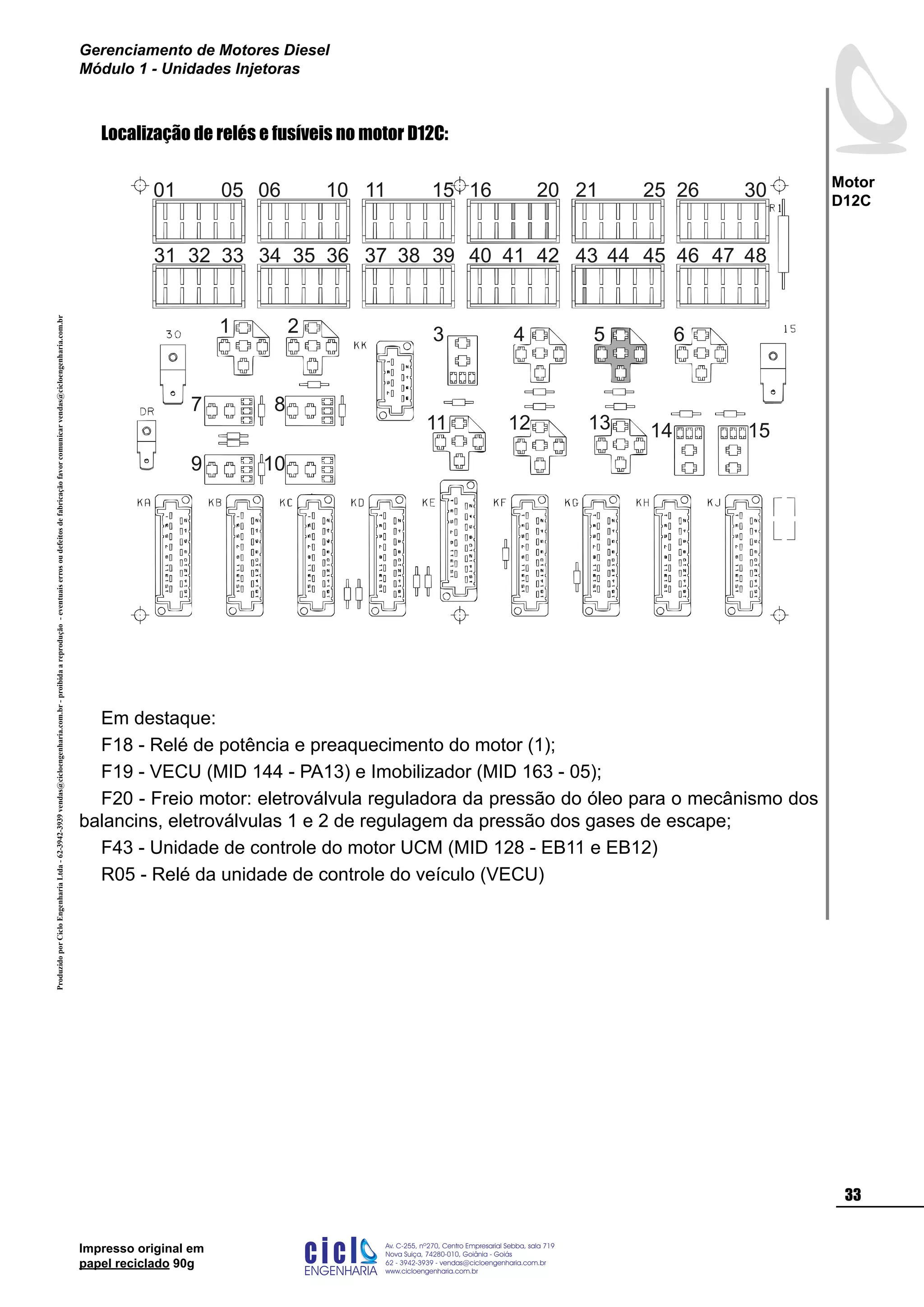 Impresso original em
papel reciclado 90g
ProduzidoporCicloEngenhariaLtda-62-3942-3939vendas@cicloengenharia.com.br-proibidaareprodução-eventuaiserrosoudefeitosdefabricaçãofavorcomunicarvendas@cicloengenharia.com.br
ENGENHARIA
C I C I
I
Av. C-255, nº270, sala 719
Nova Suiça, 74280-010, Goiânia - Goiás
62 - 3942-3939 - vendas@cicloengenharia.com.br
www.cicloengenharia.com.br
Centro Empresarial Sebba,
33
Motor
D12C
Gerenciamento de Motores Diesel
Módulo 1 - Unidades Injetoras
Localização de relés e fusíveis no motor D12C:
01 05 06 10 11 15 16 20 21 25 26 30
31 33 34 36 37 39 40 42 43 45 46 4832 35 38 41 44 47
5 64321
7 8
9 10
11 1312 14 15
Em destaque:
F18 - Relé de potência e preaquecimento do motor (1);
F19 - VECU (MID 144 - PA13) e Imobilizador (MID 163 - 05);
F20 - Freio motor: eletroválvula reguladora da pressão do óleo para o mecânismo dos
balancins, eletroválvulas 1 e 2 de regulagem da pressão dos gases de escape;
F43 - Unidade de controle do motor UCM (MID 128 - EB11 e EB12)
R05 - Relé da unidade de controle do veículo (VECU)
 