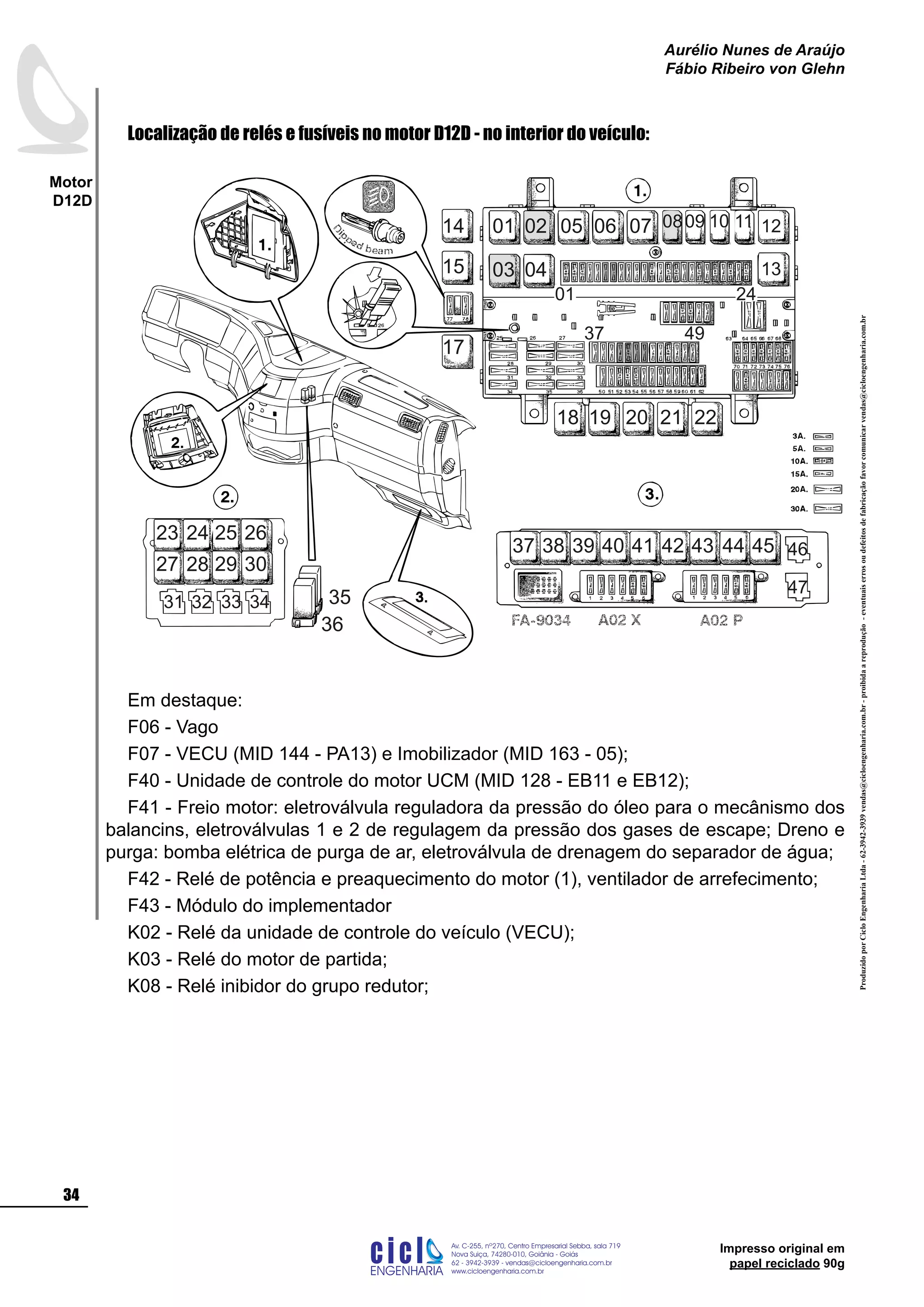 Impresso original em
papel reciclado 90g
ProduzidoporCicloEngenhariaLtda-62-3942-3939vendas@cicloengenharia.com.br-proibidaareprodução-eventuaiserrosoudefeitosdefabricaçãofavorcomunicarvendas@cicloengenharia.com.br
ENGENHARIA
C I C I
I
Av. C-255, nº270, sala 719
Nova Suiça, 74280-010, Goiânia - Goiás
62 - 3942-3939 - vendas@cicloengenharia.com.br
www.cicloengenharia.com.br
Centro Empresarial Sebba,
34
Motor
D12D
Aurélio Nunes de Araújo
Fábio Ribeiro von Glehn
Localização de relés e fusíveis no motor D12D - no interior do veículo:
01 02
03 04
05 06 07 0809 10 11
01 24
12
13
14
15
17
18 19 20 21 22
37 49
23 24 25 26
27 28 29 30
31 32 33 34 35
36
37 38 39 40 41 42 43 44 45 46
47
Em destaque:
F06 - Vago
F07 - VECU (MID 144 - PA13) e Imobilizador (MID 163 - 05);
F40 - Unidade de controle do motor UCM (MID 128 - EB11 e EB12);
F41 - Freio motor: eletroválvula reguladora da pressão do óleo para o mecânismo dos
balancins, eletroválvulas 1 e 2 de regulagem da pressão dos gases de escape; Dreno e
purga: bomba elétrica de purga de ar, eletroválvula de drenagem do separador de água;
F42 - Relé de potência e preaquecimento do motor (1), ventilador de arrefecimento;
F43 - Módulo do implementador
K02 - Relé da unidade de controle do veículo (VECU);
K03 - Relé do motor de partida;
K08 - Relé inibidor do grupo redutor;
 