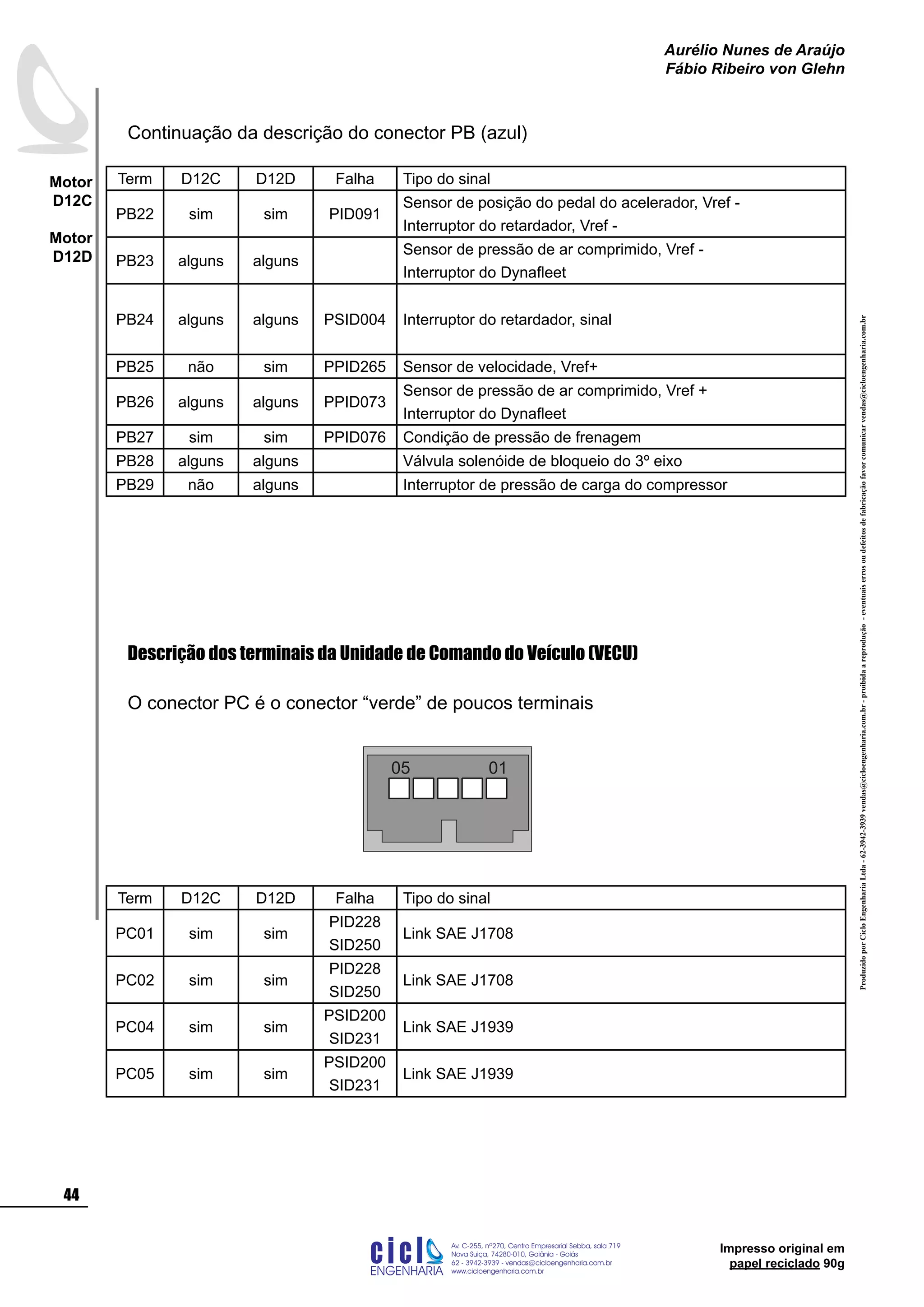 ProduzidoporCicloEngenhariaLtda-62-3942-3939vendas@cicloengenharia.com.br-proibidaareprodução-eventuaiserrosoudefeitosdefabricaçãofavorcomunicarvendas@cicloengenharia.com.br
ENGENHARIA
C I C I
I
Av. C-255, nº270, sala 719
Nova Suiça, 74280-010, Goiânia - Goiás
62 - 3942-3939 - vendas@cicloengenharia.com.br
www.cicloengenharia.com.br
Centro Empresarial Sebba,
44
Motor
D12C
Motor
D12D
Aurélio Nunes de Araújo
Fábio Ribeiro von Glehn
Impresso original em
papel reciclado 90g
Term D12C D12D Falha Tipo do sinal
PB22 sim sim PID091
Sensor de posição do pedal do acelerador, Vref -
Interruptor do retardador, Vref -
PB23 alguns alguns
Sensor de pressão de ar comprimido, Vref -
Interruptor do Dynafleet
PB24 alguns alguns PSID004 Interruptor do retardador, sinal
PB25 não sim PPID265 Sensor de velocidade, Vref+
PB26 alguns alguns PPID073
Sensor de pressão de ar comprimido, Vref +
Interruptor do Dynafleet
PB27 sim sim PPID076 Condição de pressão de frenagem
PB28 alguns alguns Válvula solenóide de bloqueio do 3º eixo
PB29 não alguns Interruptor de pressão de carga do compressor
Continuação da descrição do conector PB (azul)
Descrição dos terminais da Unidade de Comando do Veículo (VECU)
O conector PC é o conector “verde” de poucos terminais
Term D12C D12D Falha Tipo do sinal
PC01 sim sim
PID228
SID250
Link SAE J1708
PC02 sim sim
PID228
SID250
Link SAE J1708
PC04 sim sim
PSID200
SID231
Link SAE J1939
PC05 sim sim
PSID200
SID231
Link SAE J1939
0105
 