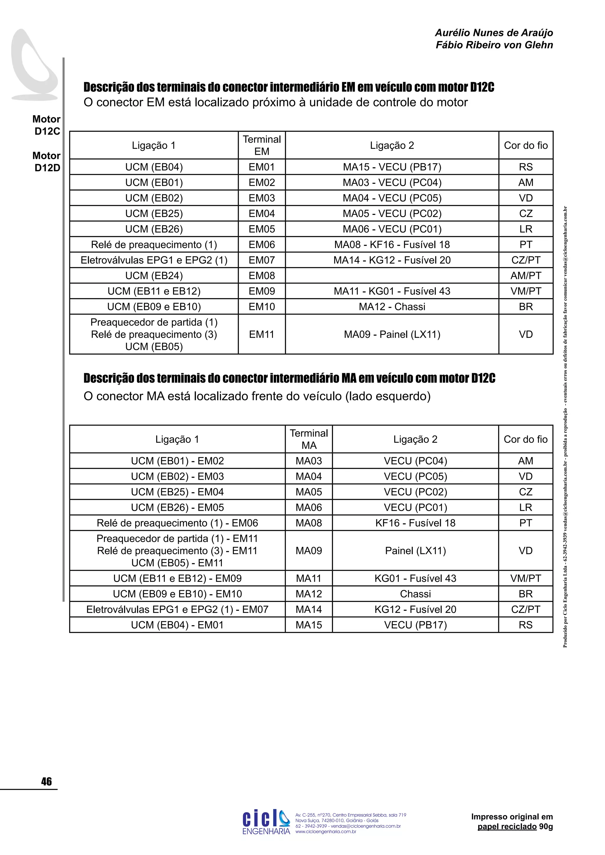 ProduzidoporCicloEngenhariaLtda-62-3942-3939vendas@cicloengenharia.com.br-proibidaareprodução-eventuaiserrosoudefeitosdefabricaçãofavorcomunicarvendas@cicloengenharia.com.br
ENGENHARIA
C I C I
I
Av. C-255, nº270, sala 719
Nova Suiça, 74280-010, Goiânia - Goiás
62 - 3942-3939 - vendas@cicloengenharia.com.br
www.cicloengenharia.com.br
Centro Empresarial Sebba,
46
Motor
D12C
Motor
D12D
Aurélio Nunes de Araújo
Fábio Ribeiro von Glehn
Impresso original em
papel reciclado 90g
Descrição dos terminais do conector intermediário EM em veículo com motor D12C
O conector EM está localizado próximo à unidade de controle do motor
Ligação 1
Terminal
EM
Ligação 2 Cor do fio
UCM (EB04) EM01 MA15 - VECU (PB17) RS
UCM (EB01) EM02 MA03 - VECU (PC04) AM
UCM (EB02) EM03 MA04 - VECU (PC05) VD
UCM (EB25) EM04 MA05 - VECU (PC02) CZ
UCM (EB26) EM05 MA06 - VECU (PC01) LR
Relé de preaquecimento (1) EM06 MA08 - KF16 - Fusível 18 PT
Eletroválvulas EPG1 e EPG2 (1) EM07 MA14 - KG12 - Fusível 20 CZ/PT
UCM (EB24) EM08 AM/PT
UCM (EB11 e EB12) EM09 MA11 - KG01 - Fusível 43 VM/PT
UCM (EB09 e EB10) EM10 MA12 - Chassi BR
Preaquecedor de partida (1)
Relé de preaquecimento (3)
UCM (EB05)
EM11 MA09 - Painel (LX11) VD
Descrição dos terminais do conector intermediário MA em veículo com motor D12C
O conector MA está localizado frente do veículo (lado esquerdo)
Ligação 1
Terminal
MA
Ligação 2 Cor do fio
UCM (EB01) - EM02 MA03 VECU (PC04) AM
UCM (EB02) - EM03 MA04 VECU (PC05) VD
UCM (EB25) - EM04 MA05 VECU (PC02) CZ
UCM (EB26) - EM05 MA06 VECU (PC01) LR
Relé de preaquecimento (1) - EM06 MA08 KF16 - Fusível 18 PT
Preaquecedor de partida (1) - EM11
Relé de preaquecimento (3) - EM11
UCM (EB05) - EM11
MA09 Painel (LX11) VD
UCM (EB11 e EB12) - EM09 MA11 KG01 - Fusível 43 VM/PT
UCM (EB09 e EB10) - EM10 MA12 Chassi BR
Eletroválvulas EPG1 e EPG2 (1) - EM07 MA14 KG12 - Fusível 20 CZ/PT
UCM (EB04) - EM01 MA15 VECU (PB17) RS
 