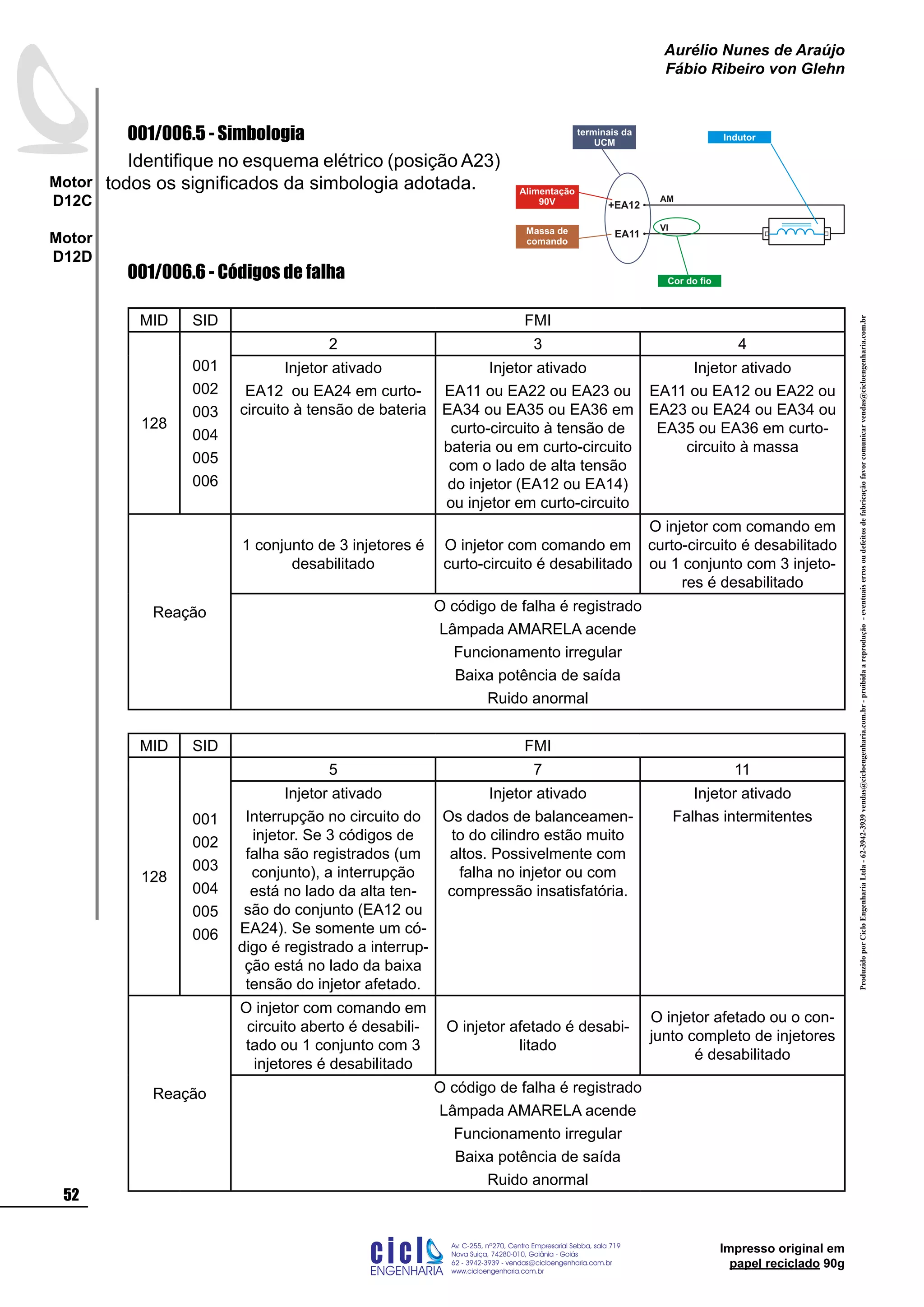 ProduzidoporCicloEngenhariaLtda-62-3942-3939vendas@cicloengenharia.com.br-proibidaareprodução-eventuaiserrosoudefeitosdefabricaçãofavorcomunicarvendas@cicloengenharia.com.br
ENGENHARIA
C I C I
I
Av. C-255, nº270, sala 719
Nova Suiça, 74280-010, Goiânia - Goiás
62 - 3942-3939 - vendas@cicloengenharia.com.br
www.cicloengenharia.com.br
Centro Empresarial Sebba,
52
Motor
D12C
Motor
D12D
Aurélio Nunes de Araújo
Fábio Ribeiro von Glehn
Impresso original em
papel reciclado 90g
001/006.5 - Simbologia
Identifique no esquema elétrico (posição A23)
todos os significados da simbologia adotada.
001/006.6 - Códigos de falha
MID SID FMI
128
001
002
003
004
005
006
2 3 4
Injetor ativado
EA12 ou EA24 em curto-
circuito à tensão de bateria
Injetor ativado
EA11 ou EA22 ou EA23 ou
EA34 ou EA35 ou EA36 em
curto-circuito à tensão de
bateria ou em curto-circuito
com o lado de alta tensão
do injetor (EA12 ou EA14)
ou injetor em curto-circuito
Injetor ativado
EA11 ou EA12 ou EA22 ou
EA23 ou EA24 ou EA34 ou
EA35 ou EA36 em curto-
circuito à massa
Reação
1 conjunto de 3 injetores é
desabilitado
O injetor com comando em
curto-circuito é desabilitado
O injetor com comando em
curto-circuito é desabilitado
ou 1 conjunto com 3 injeto-
res é desabilitado
O código de falha é registrado
Lâmpada AMARELA acende
Funcionamento irregular
Baixa potência de saída
Ruido anormal
MID SID FMI
128
001
002
003
004
005
006
5 7 11
Injetor ativado
Interrupção no circuito do
injetor. Se 3 códigos de
falha são registrados (um
conjunto), a interrupção
está no lado da alta ten-
são do conjunto (EA12 ou
EA24). Se somente um có-
digo é registrado a interrup-
ção está no lado da baixa
tensão do injetor afetado.
Injetor ativado
Os dados de balanceamen-
to do cilindro estão muito
altos. Possivelmente com
falha no injetor ou com
compressão insatisfatória.
Injetor ativado
Falhas intermitentes
Reação
O injetor com comando em
circuito aberto é desabili-
tado ou 1 conjunto com 3
injetores é desabilitado
O injetor afetado é desabi-
litado
O injetor afetado ou o con-
junto completo de injetores
é desabilitado
O código de falha é registrado
Lâmpada AMARELA acende
Funcionamento irregular
Baixa potência de saída
Ruido anormal
EA11
+EA12
AM
VI
terminais da
UCM
Cor do fio
Indutor
Massa de
comando
Alimentação
90V
 