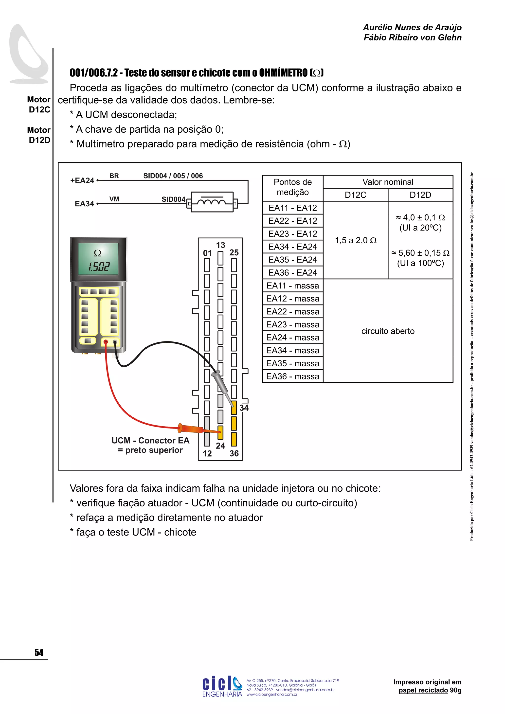 ProduzidoporCicloEngenhariaLtda-62-3942-3939vendas@cicloengenharia.com.br-proibidaareprodução-eventuaiserrosoudefeitosdefabricaçãofavorcomunicarvendas@cicloengenharia.com.br
ENGENHARIA
C I C I
I
Av. C-255, nº270, sala 719
Nova Suiça, 74280-010, Goiânia - Goiás
62 - 3942-3939 - vendas@cicloengenharia.com.br
www.cicloengenharia.com.br
Centro Empresarial Sebba,
54
Motor
D12C
Motor
D12D
Aurélio Nunes de Araújo
Fábio Ribeiro von Glehn
Impresso original em
papel reciclado 90g
001/006.7.2 - Teste do sensor e chicote com o OHMÍMETRO (W)
Proceda as ligações do multímetro (conector da UCM) conforme a ilustração abaixo e
certifique-se da validade dos dados. Lembre-se:
* A UCM desconectada;
* A chave de partida na posição 0;
* Multímetro preparado para medição de resistência (ohm - W)
Valores fora da faixa indicam falha na unidade injetora ou no chicote:
* verifique fiação atuador - UCM (continuidade ou curto-circuito)
* refaça a medição diretamente no atuador
* faça o teste UCM - chicote
UCM - Conector EA
= preto superior 12
13
25
24
36
01
34
EA34
+EA24
BR
VM
SID004 / 005 / 006
SID004
Pontos de
medição
Valor nominal
D12C D12D
EA11 - EA12
1,5 a 2,0 W
≈ 4,0 ± 0,1 W
(UI a 20ºC)
≈ 5,60 ± 0,15 W
(UI a 100ºC)
EA22 - EA12
EA23 - EA12
EA34 - EA24
EA35 - EA24
EA36 - EA24
EA11 - massa
circuito aberto
EA12 - massa
EA22 - massa
EA23 - massa
EA24 - massa
EA34 - massa
EA35 - massa
EA36 - massa
 