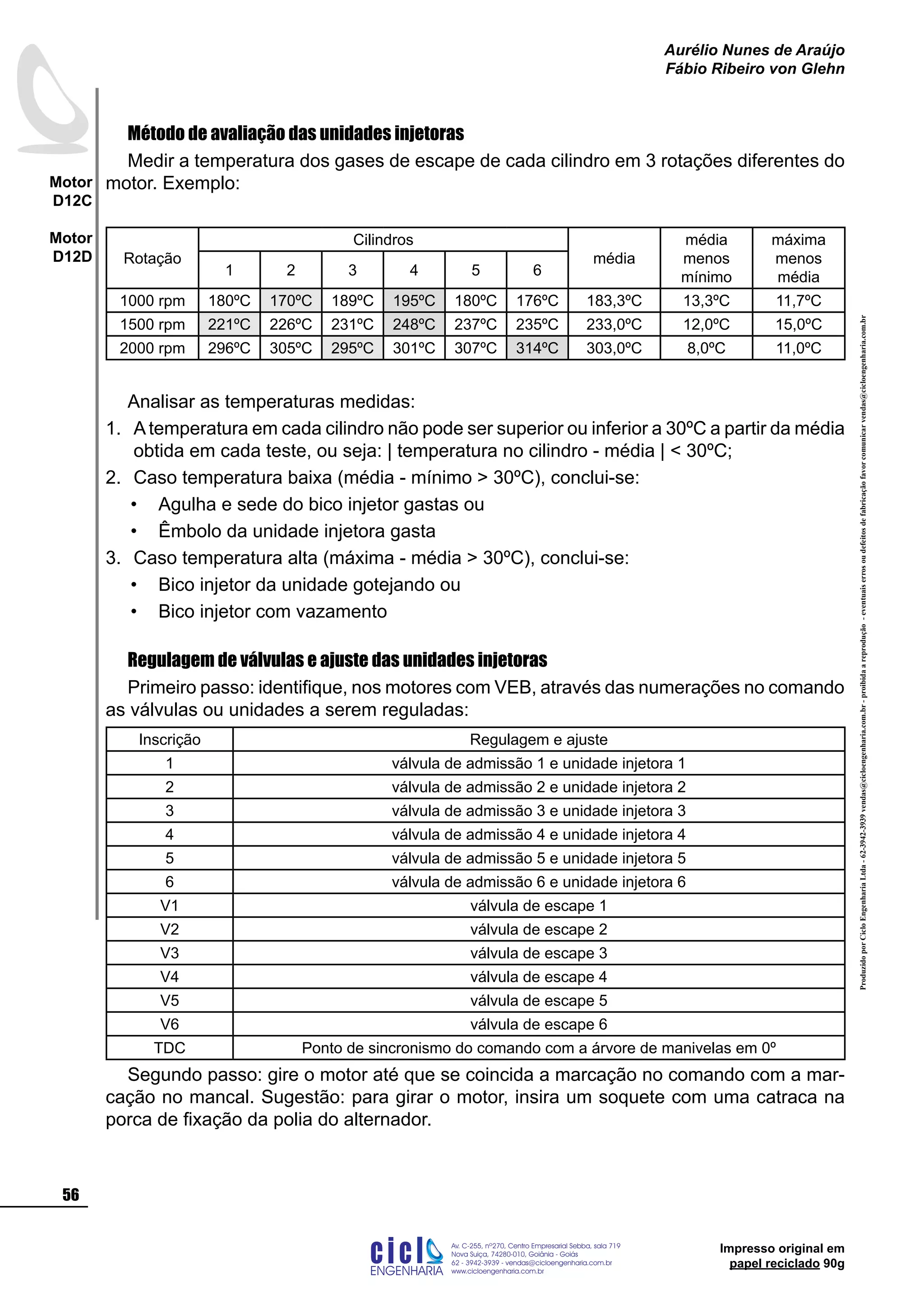 ProduzidoporCicloEngenhariaLtda-62-3942-3939vendas@cicloengenharia.com.br-proibidaareprodução-eventuaiserrosoudefeitosdefabricaçãofavorcomunicarvendas@cicloengenharia.com.br
ENGENHARIA
C I C I
I
Av. C-255, nº270, sala 719
Nova Suiça, 74280-010, Goiânia - Goiás
62 - 3942-3939 - vendas@cicloengenharia.com.br
www.cicloengenharia.com.br
Centro Empresarial Sebba,
56
Motor
D12C
Motor
D12D
Aurélio Nunes de Araújo
Fábio Ribeiro von Glehn
Impresso original em
papel reciclado 90g
Método de avaliação das unidades injetoras
Medir a temperatura dos gases de escape de cada cilindro em 3 rotações diferentes do
motor. Exemplo:
Rotação
Cilindros
média
média
menos
mínimo
máxima
menos
média1 2 3 4 5 6
1000 rpm 180ºC 170ºC 189ºC 195ºC 180ºC 176ºC 183,3ºC 13,3ºC 11,7ºC
1500 rpm 221ºC 226ºC 231ºC 248ºC 237ºC 235ºC 233,0ºC 12,0ºC 15,0ºC
2000 rpm 296ºC 305ºC 295ºC 301ºC 307ºC 314ºC 303,0ºC 8,0ºC 11,0ºC
Analisar as temperaturas medidas:
Atemperatura em cada cilindro não pode ser superior ou inferior a 30ºC a partir da média
obtida em cada teste, ou seja: | temperatura no cilindro - média |  30ºC;
Caso temperatura baixa (média - mínimo  30ºC), conclui-se:
Agulha e sede do bico injetor gastas ou
Êmbolo da unidade injetora gasta
Caso temperatura alta (máxima - média  30ºC), conclui-se:
Bico injetor da unidade gotejando ou
Bico injetor com vazamento
Regulagem de válvulas e ajuste das unidades injetoras
Primeiro passo: identifique, nos motores com VEB, através das numerações no comando
as válvulas ou unidades a serem reguladas:
Inscrição Regulagem e ajuste
1 válvula de admissão 1 e unidade injetora 1
2 válvula de admissão 2 e unidade injetora 2
3 válvula de admissão 3 e unidade injetora 3
4 válvula de admissão 4 e unidade injetora 4
5 válvula de admissão 5 e unidade injetora 5
6 válvula de admissão 6 e unidade injetora 6
V1 válvula de escape 1
V2 válvula de escape 2
V3 válvula de escape 3
V4 válvula de escape 4
V5 válvula de escape 5
V6 válvula de escape 6
TDC Ponto de sincronismo do comando com a árvore de manivelas em 0º
Segundo passo: gire o motor até que se coincida a marcação no comando com a mar-
cação no mancal. Sugestão: para girar o motor, insira um soquete com uma catraca na
porca de fixação da polia do alternador.
1.
2.
•
•
3.
•
•
 