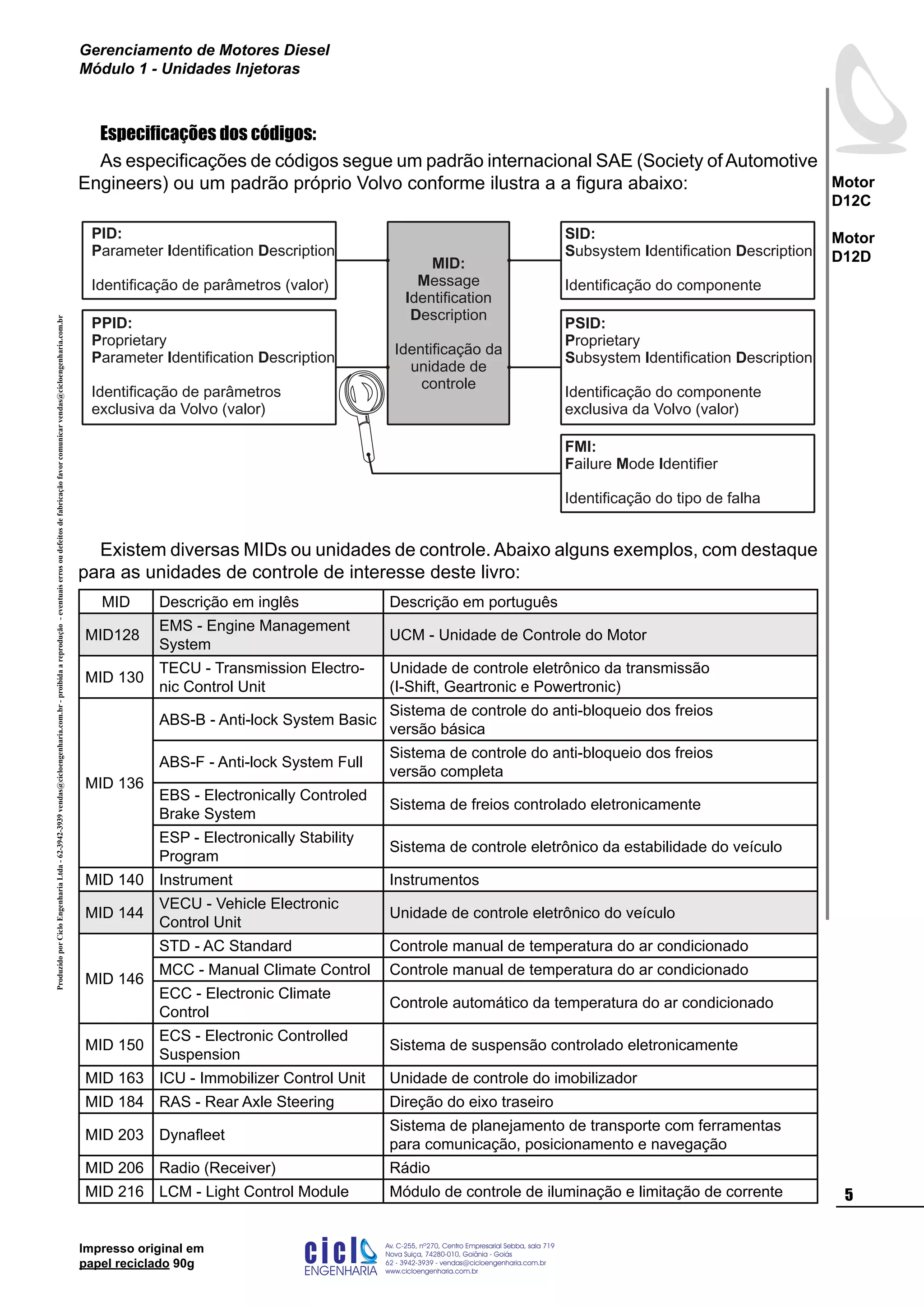 ProduzidoporCicloEngenhariaLtda-62-3942-3939vendas@cicloengenharia.com.br-proibidaareprodução-eventuaiserrosoudefeitosdefabricaçãofavorcomunicarvendas@cicloengenharia.com.br
ENGENHARIA
C I C I
I
Av. C-255, nº270, sala 719
Nova Suiça, 74280-010, Goiânia - Goiás
62 - 3942-3939 - vendas@cicloengenharia.com.br
www.cicloengenharia.com.br
Centro Empresarial Sebba,

Motor
D12C
Motor
D12D
Gerenciamento de Motores Diesel
Módulo 1 - Unidades Injetoras
Impresso original em
papel reciclado 90g
Especificações dos códigos:
As especificações de códigos segue um padrão internacional SAE (Society ofAutomotive
Engineers) ou um padrão próprio Volvo conforme ilustra a a figura abaixo:
Existem diversas MIDs ou unidades de controle. Abaixo alguns exemplos, com destaque
para as unidades de controle de interesse deste livro:
MID Descrição em inglês Descrição em português
MID128
EMS - Engine Management
System
UCM - Unidade de Controle do Motor
MID 130
TECU - Transmission Electro-
nic Control Unit
Unidade de controle eletrônico da transmissão
(I-Shift, Geartronic e Powertronic)
MID 136
ABS-B - Anti-lock System Basic
Sistema de controle do anti-bloqueio dos freios
versão básica
ABS-F - Anti-lock System Full
Sistema de controle do anti-bloqueio dos freios
versão completa
EBS - Electronically Controled
Brake System
Sistema de freios controlado eletronicamente
ESP - Electronically Stability
Program
Sistema de controle eletrônico da estabilidade do veículo
MID 140 Instrument Instrumentos
MID 144
VECU - Vehicle Electronic
Control Unit
Unidade de controle eletrônico do veículo
MID 146
STD - AC Standard Controle manual de temperatura do ar condicionado
MCC - Manual Climate Control Controle manual de temperatura do ar condicionado
ECC - Electronic Climate
Control
Controle automático da temperatura do ar condicionado
MID 150
ECS - Electronic Controlled
Suspension
Sistema de suspensão controlado eletronicamente
MID 163 ICU - Immobilizer Control Unit Unidade de controle do imobilizador
MID 184 RAS - Rear Axle Steering Direção do eixo traseiro
MID 203 Dynafleet
Sistema de planejamento de transporte com ferramentas
para comunicação, posicionamento e navegação
MID 206 Radio (Receiver) Rádio
MID 216 LCM - Light Control Module Módulo de controle de iluminação e limitação de corrente
MID:
M
I
D
essage
dentification
escription
Identificação da
unidade de
controle
PID:
P I Darameter dentification escription
Identificação de parâmetros (valor)
PPID:
P
P I D
roprietary
arameter dentification escription
Identificação de parâmetros
exclusiva da Volvo (valor)
SID:
S I Dubsystem dentification escription
Identificação do componente
PSID:
P
I D
roprietary
dentification escription
exclusiva da Volvo (valor)
Subsystem
Identificação do componente
FMI:
F M Iailure ode dentifier
Identificação do tipo de falha
 