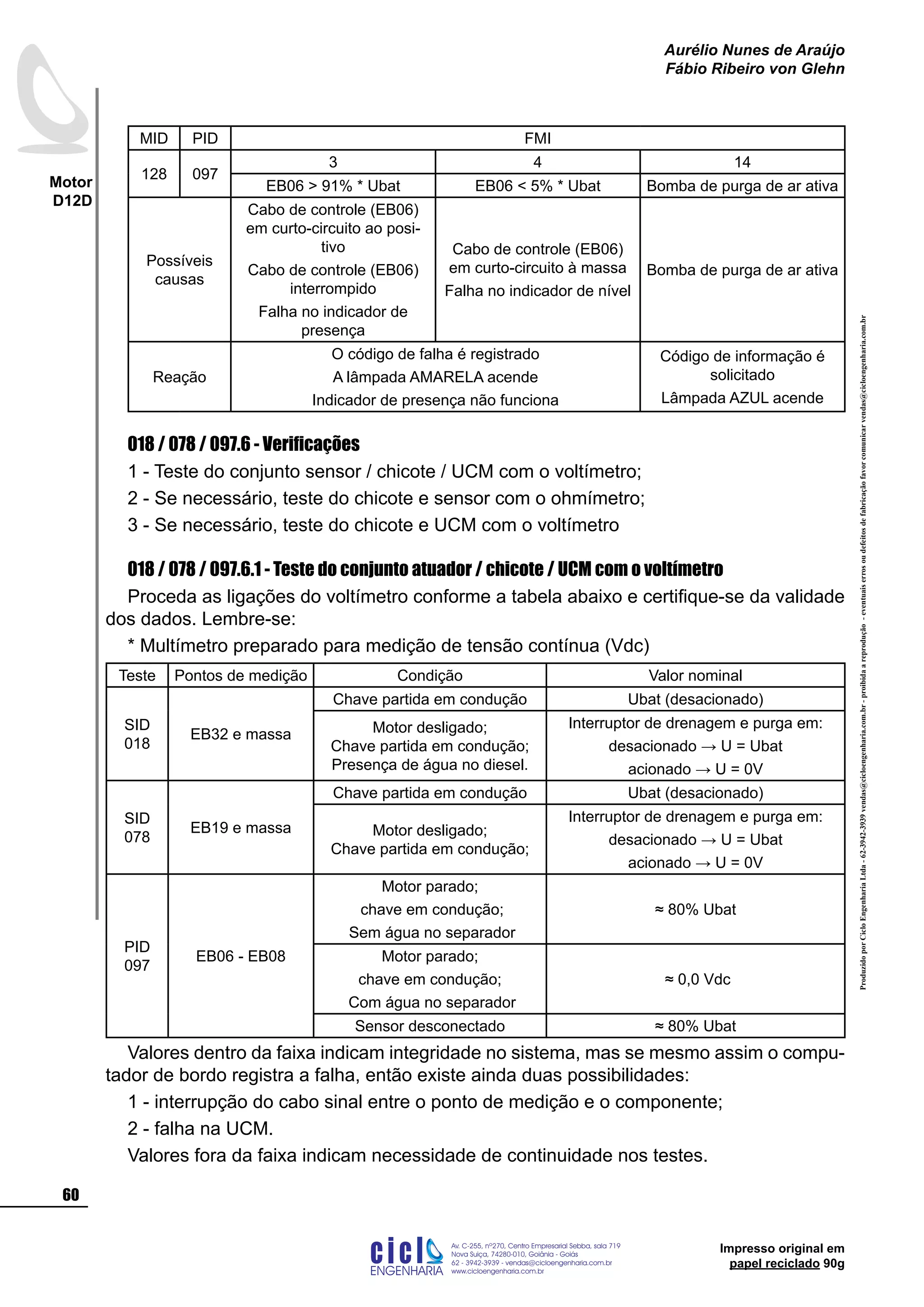 ProduzidoporCicloEngenhariaLtda-62-3942-3939vendas@cicloengenharia.com.br-proibidaareprodução-eventuaiserrosoudefeitosdefabricaçãofavorcomunicarvendas@cicloengenharia.com.br
ENGENHARIA
C I C I
I
Av. C-255, nº270, sala 719
Nova Suiça, 74280-010, Goiânia - Goiás
62 - 3942-3939 - vendas@cicloengenharia.com.br
www.cicloengenharia.com.br
Centro Empresarial Sebba,
60
Motor
D12D
Aurélio Nunes de Araújo
Fábio Ribeiro von Glehn
Impresso original em
papel reciclado 90g
MID PID FMI
128 097
3 4 14
EB06  91% * Ubat EB06  5% * Ubat Bomba de purga de ar ativa
Possíveis
causas
Cabo de controle (EB06)
em curto-circuito ao posi-
tivo
Cabo de controle (EB06)
interrompido
Falha no indicador de
presença
Cabo de controle (EB06)
em curto-circuito à massa
Falha no indicador de nível
Bomba de purga de ar ativa
Reação
O código de falha é registrado
A lâmpada AMARELA acende
Indicador de presença não funciona
Código de informação é
solicitado
Lâmpada AZUL acende
018 / 078 / 097.6 - Verificações
1 - Teste do conjunto sensor / chicote / UCM com o voltímetro;
2 - Se necessário, teste do chicote e sensor com o ohmímetro;
3 - Se necessário, teste do chicote e UCM com o voltímetro
018 / 078 / 097.6.1 - Teste do conjunto atuador / chicote / UCM com o voltímetro
Proceda as ligações do voltímetro conforme a tabela abaixo e certifique-se da validade
dos dados. Lembre-se:
* Multímetro preparado para medição de tensão contínua (Vdc)
Teste Pontos de medição Condição Valor nominal
SID
018
EB32 e massa
Chave partida em condução Ubat (desacionado)
Motor desligado;
Chave partida em condução;
Presença de água no diesel.
Interruptor de drenagem e purga em:
desacionado → U = Ubat
acionado → U = 0V
SID
078
EB19 e massa
Chave partida em condução Ubat (desacionado)
Motor desligado;
Chave partida em condução;
Interruptor de drenagem e purga em:
desacionado → U = Ubat
acionado → U = 0V
PID
097
EB06 - EB08
Motor parado;
chave em condução;
Sem água no separador
≈ 80% Ubat
Motor parado;
chave em condução;
Com água no separador
≈ 0,0 Vdc
Sensor desconectado ≈ 80% Ubat
Valores dentro da faixa indicam integridade no sistema, mas se mesmo assim o compu-
tador de bordo registra a falha, então existe ainda duas possibilidades:
1 - interrupção do cabo sinal entre o ponto de medição e o componente;
2 - falha na UCM.
Valores fora da faixa indicam necessidade de continuidade nos testes.
 