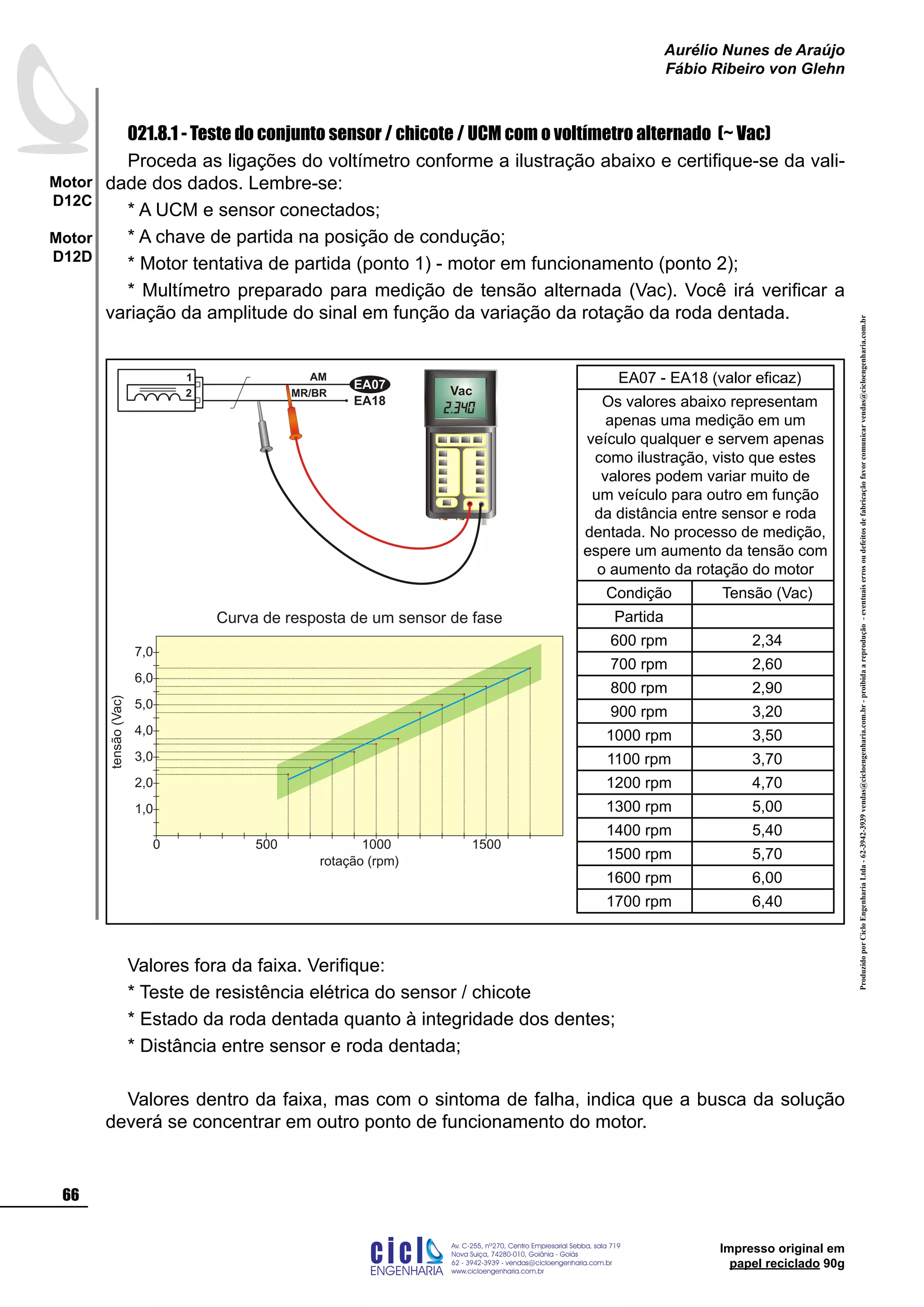 ProduzidoporCicloEngenhariaLtda-62-3942-3939vendas@cicloengenharia.com.br-proibidaareprodução-eventuaiserrosoudefeitosdefabricaçãofavorcomunicarvendas@cicloengenharia.com.br
ENGENHARIA
C I C I
I
Av. C-255, nº270, sala 719
Nova Suiça, 74280-010, Goiânia - Goiás
62 - 3942-3939 - vendas@cicloengenharia.com.br
www.cicloengenharia.com.br
Centro Empresarial Sebba,
66
Motor
D12C
Motor
D12D
Aurélio Nunes de Araújo
Fábio Ribeiro von Glehn
Impresso original em
papel reciclado 90g
021.8.1 - Teste do conjunto sensor / chicote / UCM com o voltímetro alternado (~ Vac)
Proceda as ligações do voltímetro conforme a ilustração abaixo e certifique-se da vali-
dade dos dados. Lembre-se:
* A UCM e sensor conectados;
* A chave de partida na posição de condução;
* Motor tentativa de partida (ponto 1) - motor em funcionamento (ponto 2);
* Multímetro preparado para medição de tensão alternada (Vac). Você irá verificar a
variação da amplitude do sinal em função da variação da rotação da roda dentada.
Valores fora da faixa. Verifique:
* Teste de resistência elétrica do sensor / chicote
* Estado da roda dentada quanto à integridade dos dentes;
* Distância entre sensor e roda dentada;
Valores dentro da faixa, mas com o sintoma de falha, indica que a busca da solução
deverá se concentrar em outro ponto de funcionamento do motor.
EA18
1
2
EA07
AM
MR/BR Vac
EA07 - EA18 (valor eficaz)
Os valores abaixo representam
apenas uma medição em um
veículo qualquer e servem apenas
como ilustração, visto que estes
valores podem variar muito de
um veículo para outro em função
da distância entre sensor e roda
dentada. No processo de medição,
espere um aumento da tensão com
o aumento da rotação do motor
Condição Tensão (Vac)
Partida
600 rpm 2,34
700 rpm 2,60
800 rpm 2,90
900 rpm 3,20
1000 rpm 3,50
1100 rpm 3,70
1200 rpm 4,70
1300 rpm 5,00
1400 rpm 5,40
1500 rpm 5,70
1600 rpm 6,00
1700 rpm 6,40
tensão(Vac)
Curva de resposta de um sensor de fase
1,0
150010005000
2,0
3,0
4,0
rotação (rpm)
5,0
6,0
7,0
 