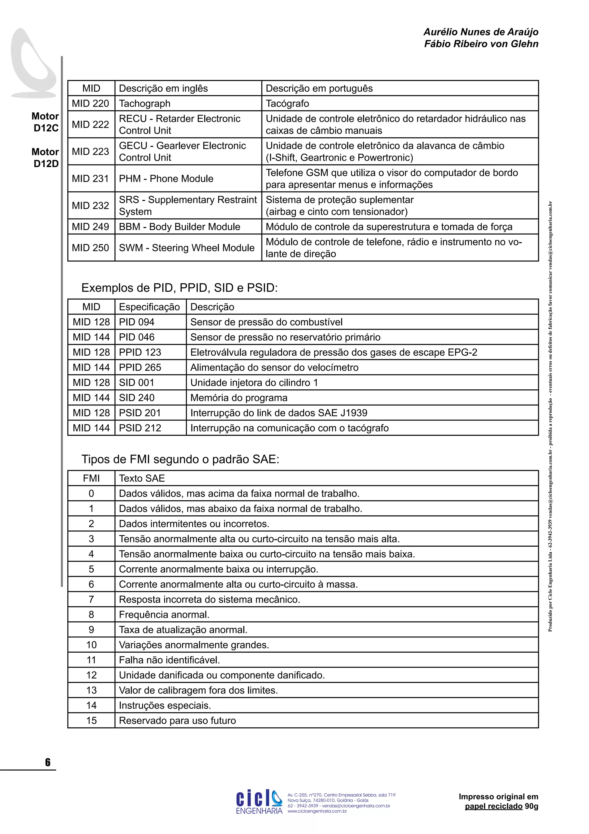 ProduzidoporCicloEngenhariaLtda-62-3942-3939vendas@cicloengenharia.com.br-proibidaareprodução-eventuaiserrosoudefeitosdefabricaçãofavorcomunicarvendas@cicloengenharia.com.br
ENGENHARIA
C I C I
I
Av. C-255, nº270, sala 719
Nova Suiça, 74280-010, Goiânia - Goiás
62 - 3942-3939 - vendas@cicloengenharia.com.br
www.cicloengenharia.com.br
Centro Empresarial Sebba,

Motor
D12C
Motor
D12D
Aurélio Nunes de Araújo
Fábio Ribeiro von Glehn
Impresso original em
papel reciclado 90g
MID Descrição em inglês Descrição em português
MID 220 Tachograph Tacógrafo
MID 222
RECU - Retarder Electronic
Control Unit
Unidade de controle eletrônico do retardador hidráulico nas
caixas de câmbio manuais
MID 223
GECU - Gearlever Electronic
Control Unit
Unidade de controle eletrônico da alavanca de câmbio
(I-Shift, Geartronic e Powertronic)
MID 231 PHM - Phone Module
Telefone GSM que utiliza o visor do computador de bordo
para apresentar menus e informações
MID 232
SRS - Supplementary Restraint
System
Sistema de proteção suplementar
(airbag e cinto com tensionador)
MID 249 BBM - Body Builder Module Módulo de controle da superestrutura e tomada de força
MID 250 SWM - Steering Wheel Module
Módulo de controle de telefone, rádio e instrumento no vo-
lante de direção
Exemplos de PID, PPID, SID e PSID:
MID Especificação Descrição
MID 128 PID 094 Sensor de pressão do combustível
MID 144 PID 046 Sensor de pressão no reservatório primário
MID 128 PPID 123 Eletroválvula reguladora de pressão dos gases de escape EPG-2
MID 144 PPID 265 Alimentação do sensor do velocímetro
MID 128 SID 001 Unidade injetora do cilindro 1
MID 144 SID 240 Memória do programa
MID 128 PSID 201 Interrupção do link de dados SAE J1939
MID 144 PSID 212 Interrupção na comunicação com o tacógrafo
Tipos de FMI segundo o padrão SAE:
FMI Texto SAE
0 Dados válidos, mas acima da faixa normal de trabalho.
1 Dados válidos, mas abaixo da faixa normal de trabalho.
2 Dados intermitentes ou incorretos.
3 Tensão anormalmente alta ou curto-circuito na tensão mais alta.
4 Tensão anormalmente baixa ou curto-circuito na tensão mais baixa.
5 Corrente anormalmente baixa ou interrupção.
6 Corrente anormalmente alta ou curto-circuito à massa.
7 Resposta incorreta do sistema mecânico.
8 Frequência anormal.
9 Taxa de atualização anormal.
10 Variações anormalmente grandes.
11 Falha não identificável.
12 Unidade danificada ou componente danificado.
13 Valor de calibragem fora dos limites.
14 Instruções especiais.
15 Reservado para uso futuro
 
