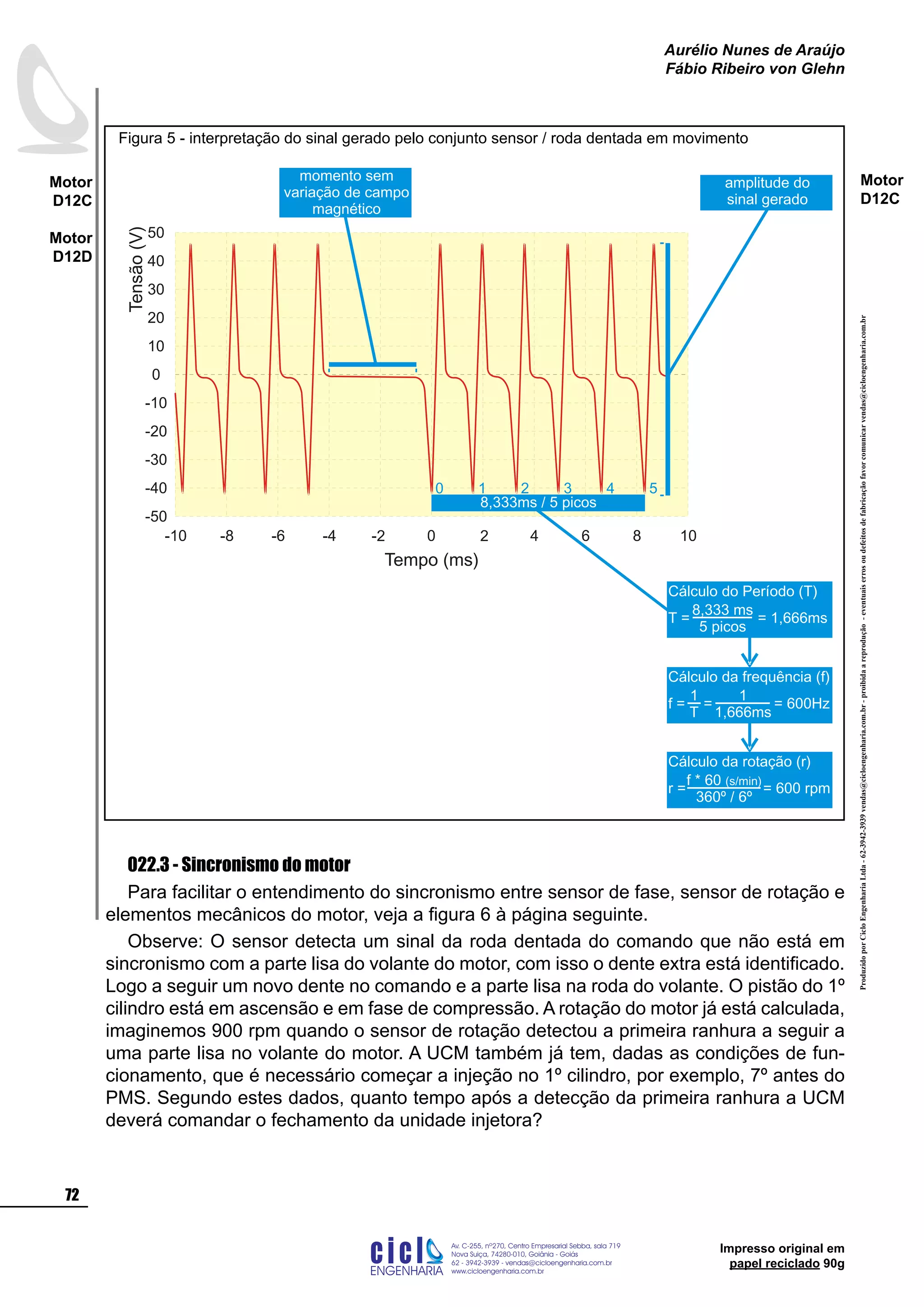 ProduzidoporCicloEngenhariaLtda-62-3942-3939vendas@cicloengenharia.com.br-proibidaareprodução-eventuaiserrosoudefeitosdefabricaçãofavorcomunicarvendas@cicloengenharia.com.br
ENGENHARIA
C I C I
I
Av. C-255, nº270, sala 719
Nova Suiça, 74280-010, Goiânia - Goiás
62 - 3942-3939 - vendas@cicloengenharia.com.br
www.cicloengenharia.com.br
Centro Empresarial Sebba,
72
Motor
D12C
Motor
D12D
Aurélio Nunes de Araújo
Fábio Ribeiro von Glehn
Impresso original em
papel reciclado 90g
Motor
D12C
Tensão(V)
Tempo (ms)
8,333ms / 5 picos
momento sem
variação de campo
magnético
amplitude do
sinal gerado
0 1 2 3 4 5
Cálculo do Período (T)
8,333 ms
5 picos
T = = 1,666ms
Cálculo da frequência (f)
1
T
f = = 600Hz=
1
1,666ms
Cálculo da rotação (r)
f * 60 (s/min)
360º / 6º
r = = 600 rpm
Figura 5 - interpretação do sinal gerado pelo conjunto sensor / roda dentada em movimento
022.3 - Sincronismo do motor
Para facilitar o entendimento do sincronismo entre sensor de fase, sensor de rotação e
elementos mecânicos do motor, veja a figura 6 à página seguinte.
Observe: O sensor detecta um sinal da roda dentada do comando que não está em
sincronismo com a parte lisa do volante do motor, com isso o dente extra está identificado.
Logo a seguir um novo dente no comando e a parte lisa na roda do volante. O pistão do 1º
cilindro está em ascensão e em fase de compressão. A rotação do motor já está calculada,
imaginemos 900 rpm quando o sensor de rotação detectou a primeira ranhura a seguir a
uma parte lisa no volante do motor. A UCM também já tem, dadas as condições de fun-
cionamento, que é necessário começar a injeção no 1º cilindro, por exemplo, 7º antes do
PMS. Segundo estes dados, quanto tempo após a detecção da primeira ranhura a UCM
deverá comandar o fechamento da unidade injetora?
 