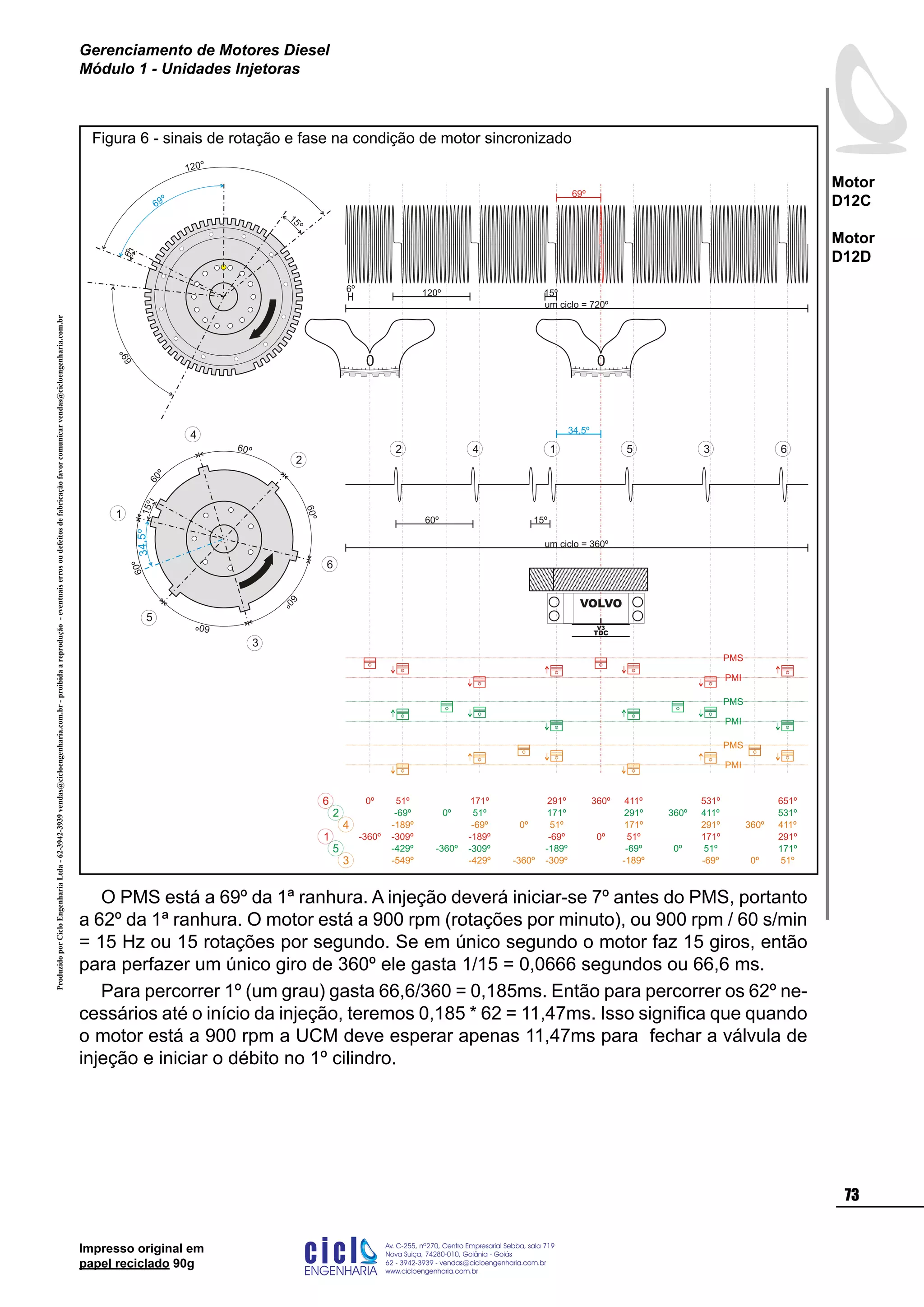 ProduzidoporCicloEngenhariaLtda-62-3942-3939vendas@cicloengenharia.com.br-proibidaareprodução-eventuaiserrosoudefeitosdefabricaçãofavorcomunicarvendas@cicloengenharia.com.br
ENGENHARIA
C I C I
I
Av. C-255, nº270, sala 719
Nova Suiça, 74280-010, Goiânia - Goiás
62 - 3942-3939 - vendas@cicloengenharia.com.br
www.cicloengenharia.com.br
Centro Empresarial Sebba,
73
Motor
D12C
Motor
D12D
Gerenciamento de Motores Diesel
Módulo 1 - Unidades Injetoras
Impresso original em
papel reciclado 90g
O PMS está a 69º da 1ª ranhura. A injeção deverá iniciar-se 7º antes do PMS, portanto
a 62º da 1ª ranhura. O motor está a 900 rpm (rotações por minuto), ou 900 rpm / 60 s/min
= 15 Hz ou 15 rotações por segundo. Se em único segundo o motor faz 15 giros, então
para perfazer um único giro de 360º ele gasta 1/15 = 0,0666 segundos ou 66,6 ms.
Para percorrer 1º (um grau) gasta 66,6/360 = 0,185ms. Então para percorrer os 62º ne-
cessários até o início da injeção, teremos 0,185 * 62 = 11,47ms. Isso significa que quando
o motor está a 900 rpm a UCM deve esperar apenas 11,47ms para fechar a válvula de
injeção e iniciar o débito no 1º cilindro.
6º
15
º
120º
69º
69º
1 5 3 62 4
um ciclo = 360º
60º 15º
34,5º
60º
60
º
60º
60º
60
º
60º
15º
1
5
3
6
2
4
34,5º
um ciclo = 720º
6º 120º 15º
69º
PMS
PMI
PMS
PMI
PMS
PMI
0º 51º 171º 291º 411º360º 531º 651º
0º 51º 171º 291º 411º360º 531º-69º
0º 51º 171º 291º 411º360º-189º -69º
0º 51º 171º 291º-309º-360º -189º -69º
0º 51º 171º-429º -309º-360º -189º -69º
0º 51º-549º -429º -309º-360º -189º -69º
1
5
3
6
2
4
0 0
VOLVO
V3
TDC
Figura 6 - sinais de rotação e fase na condição de motor sincronizado
 