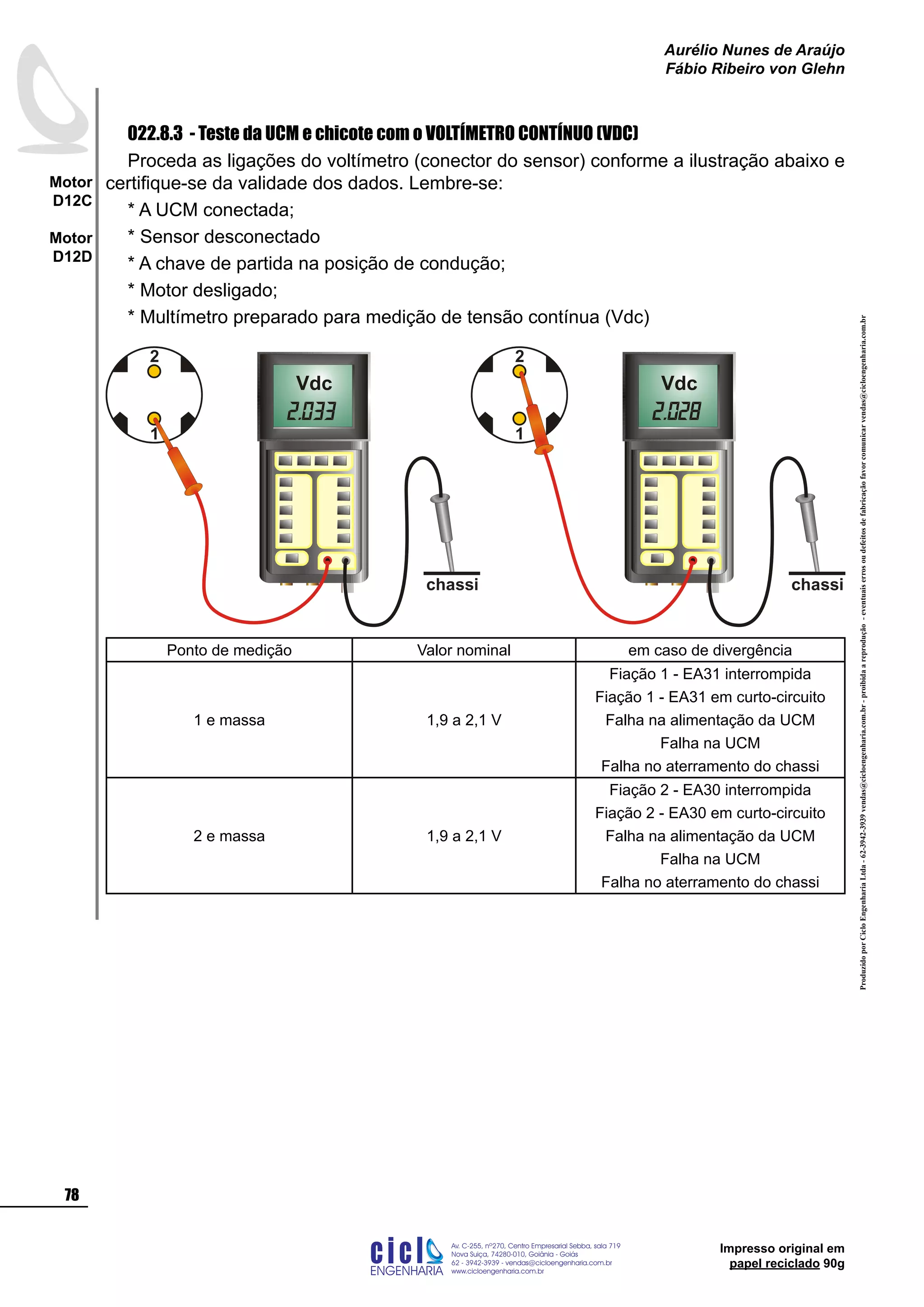 ProduzidoporCicloEngenhariaLtda-62-3942-3939vendas@cicloengenharia.com.br-proibidaareprodução-eventuaiserrosoudefeitosdefabricaçãofavorcomunicarvendas@cicloengenharia.com.br
ENGENHARIA
C I C I
I
Av. C-255, nº270, sala 719
Nova Suiça, 74280-010, Goiânia - Goiás
62 - 3942-3939 - vendas@cicloengenharia.com.br
www.cicloengenharia.com.br
Centro Empresarial Sebba,
78
Motor
D12C
Motor
D12D
Aurélio Nunes de Araújo
Fábio Ribeiro von Glehn
Impresso original em
papel reciclado 90g
022.8.3 - Teste da UCM e chicote com o VOLTÍMETRO CONTÍNUO (VDC)
Proceda as ligações do voltímetro (conector do sensor) conforme a ilustração abaixo e
certifique-se da validade dos dados. Lembre-se:
* A UCM conectada;
* Sensor desconectado
* A chave de partida na posição de condução;
* Motor desligado;
* Multímetro preparado para medição de tensão contínua (Vdc)
Ponto de medição Valor nominal em caso de divergência
1 e massa 1,9 a 2,1 V
Fiação 1 - EA31 interrompida
Fiação 1 - EA31 em curto-circuito
Falha na alimentação da UCM
Falha na UCM
Falha no aterramento do chassi
2 e massa 1,9 a 2,1 V
Fiação 2 - EA30 interrompida
Fiação 2 - EA30 em curto-circuito
Falha na alimentação da UCM
Falha na UCM
Falha no aterramento do chassi
1
2
1
2
chassichassi
Vdc Vdc
 