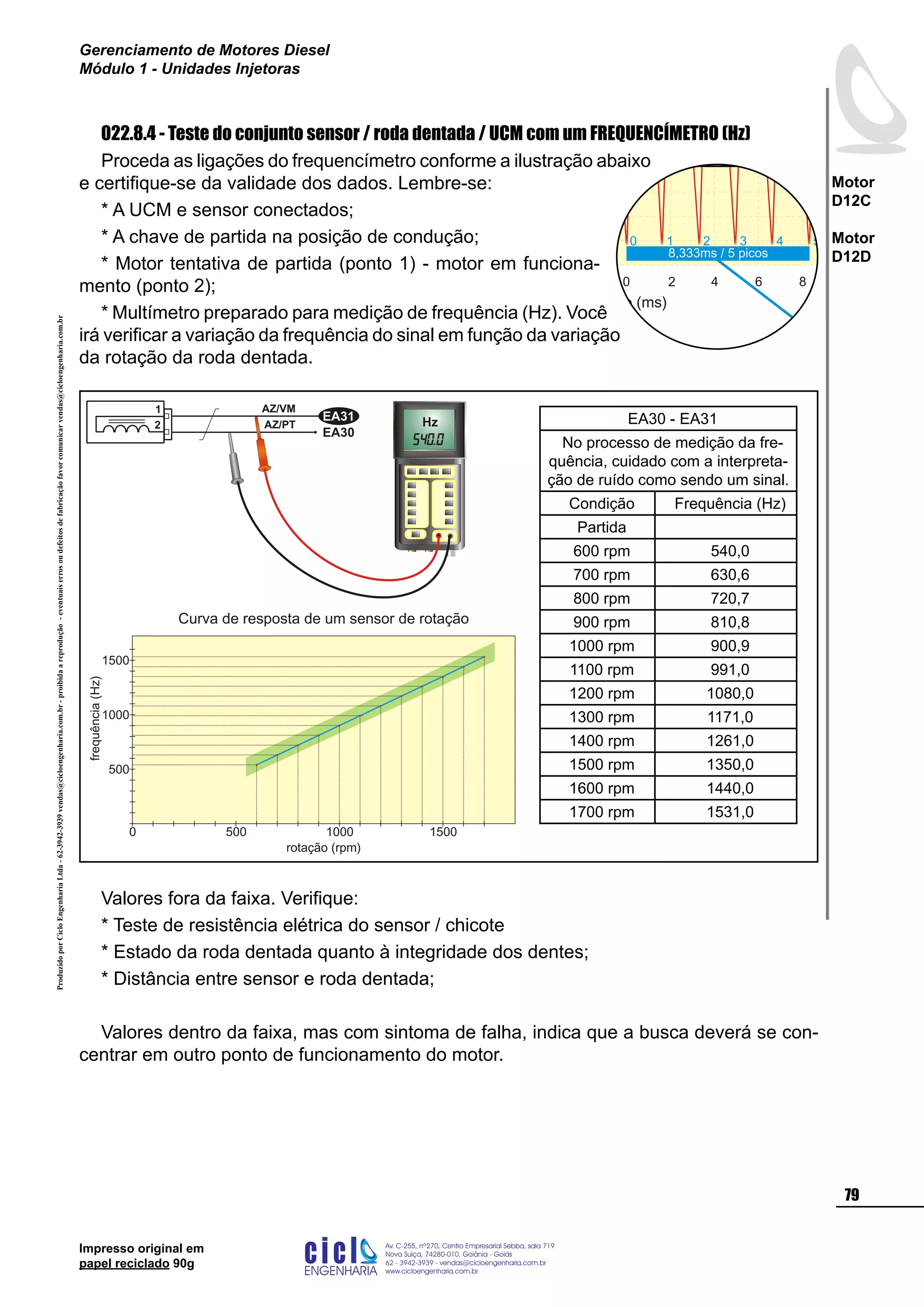ProduzidoporCicloEngenhariaLtda-62-3942-3939vendas@cicloengenharia.com.br-proibidaareprodução-eventuaiserrosoudefeitosdefabricaçãofavorcomunicarvendas@cicloengenharia.com.br
ENGENHARIA
C I C I
I
Av. C-255, nº270, sala 719
Nova Suiça, 74280-010, Goiânia - Goiás
62 - 3942-3939 - vendas@cicloengenharia.com.br
www.cicloengenharia.com.br
Centro Empresarial Sebba,
79
Motor
D12C
Motor
D12D
Gerenciamento de Motores Diesel
Módulo 1 - Unidades Injetoras
Impresso original em
papel reciclado 90g
022.8.4 - Teste do conjunto sensor / roda dentada / UCM com um FREQUENCÍMETRO (Hz)
Proceda as ligações do frequencímetro conforme a ilustração abaixo
e certifique-se da validade dos dados. Lembre-se:
* A UCM e sensor conectados;
* A chave de partida na posição de condução;
* Motor tentativa de partida (ponto 1) - motor em funciona-
mento (ponto 2);
* Multímetro preparado para medição de frequência (Hz). Você
irá verificar a variação da frequência do sinal em função da variação
da rotação da roda dentada.
Valores fora da faixa. Verifique:
* Teste de resistência elétrica do sensor / chicote
* Estado da roda dentada quanto à integridade dos dentes;
* Distância entre sensor e roda dentada;
Valores dentro da faixa, mas com sintoma de falha, indica que a busca deverá se con-
centrar em outro ponto de funcionamento do motor.
Tensão(V)
Tempo (ms)
8,333ms / 5 picos
magnético
0 1 2 3 4 5
Cálculo do Períod
8,333 ms
5 picos
T = = 1
Cálculo da frequê
1
T
f = ==
1
1,666ms
Cálculo da rotaçã
f * 60 (s/min)
360º / 6º
r = = 6
EA30
1
2
EA31
AZ/VM
AZ/PT Hz EA30 - EA31
No processo de medição da fre-
quência, cuidado com a interpreta-
ção de ruído como sendo um sinal.
Condição Frequência (Hz)
Partida
600 rpm 540,0
700 rpm 630,6
800 rpm 720,7
900 rpm 810,8
1000 rpm 900,9
1100 rpm 991,0
1200 rpm 1080,0
1300 rpm 1171,0
1400 rpm 1261,0
1500 rpm 1350,0
1600 rpm 1440,0
1700 rpm 1531,0
frequência(Hz)
Curva de resposta de um sensor de rotação
500
150010005000
rotação (rpm)
1000
1500
 