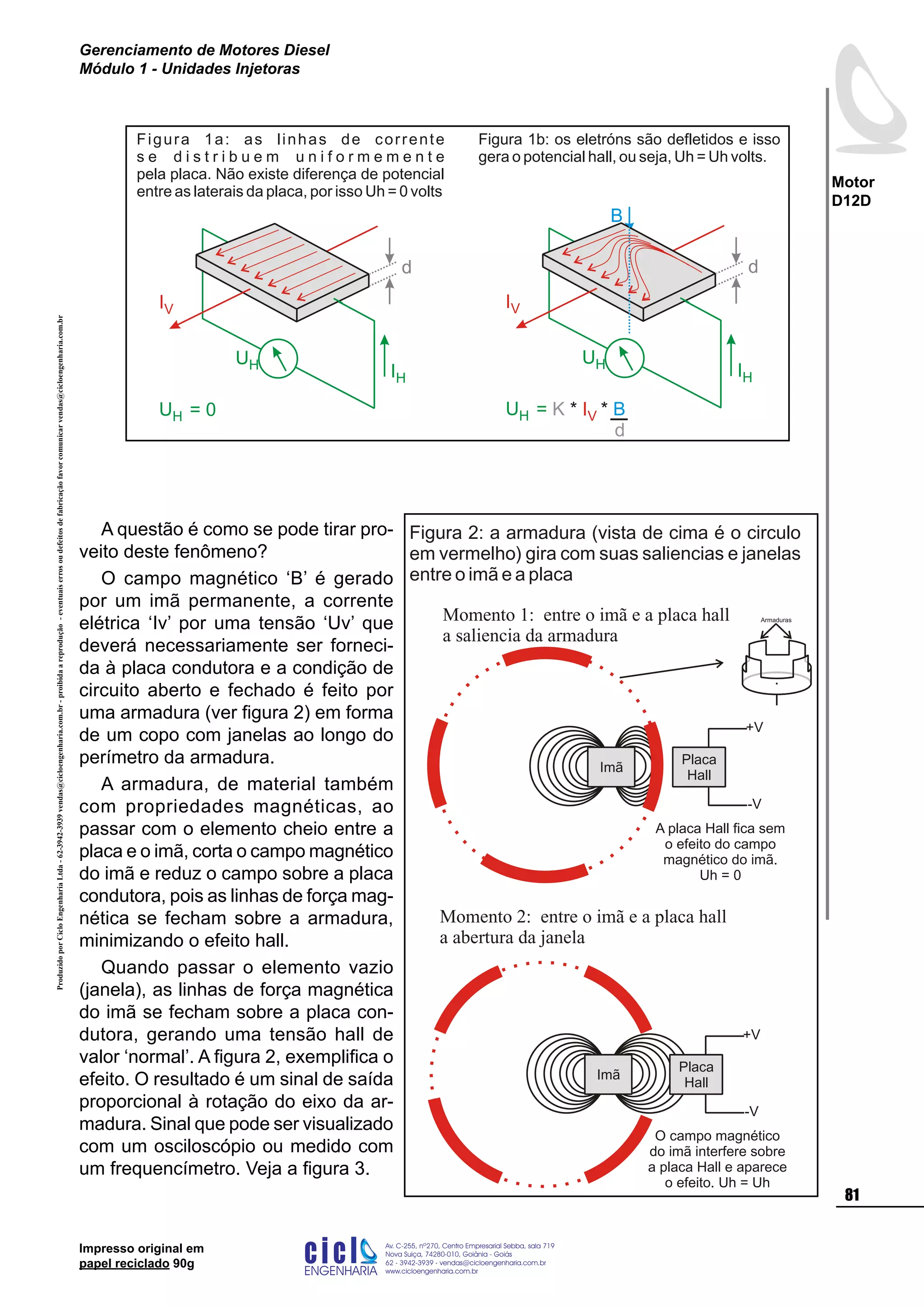 ProduzidoporCicloEngenhariaLtda-62-3942-3939vendas@cicloengenharia.com.br-proibidaareprodução-eventuaiserrosoudefeitosdefabricaçãofavorcomunicarvendas@cicloengenharia.com.br
ENGENHARIA
C I C I
I
Av. C-255, nº270, sala 719
Nova Suiça, 74280-010, Goiânia - Goiás
62 - 3942-3939 - vendas@cicloengenharia.com.br
www.cicloengenharia.com.br
Centro Empresarial Sebba,
81
Motor
D12D
Gerenciamento de Motores Diesel
Módulo 1 - Unidades Injetoras
Impresso original em
papel reciclado 90g
A questão é como se pode tirar pro-
veito deste fenômeno?
O campo magnético ‘B’ é gerado
por um imã permanente, a corrente
elétrica ‘Iv’ por uma tensão ‘Uv’ que
deverá necessariamente ser forneci-
da à placa condutora e a condição de
circuito aberto e fechado é feito por
uma armadura (ver figura 2) em forma
de um copo com janelas ao longo do
perímetro da armadura.
A armadura, de material também
com propriedades magnéticas, ao
passar com o elemento cheio entre a
placa e o imã, corta o campo magnético
do imã e reduz o campo sobre a placa
condutora, pois as linhas de força mag-
nética se fecham sobre a armadura,
minimizando o efeito hall.
Quando passar o elemento vazio
(janela), as linhas de força magnética
do imã se fecham sobre a placa con-
dutora, gerando uma tensão hall de
valor ‘normal’. A figura 2, exemplifica o
efeito. O resultado é um sinal de saída
proporcional à rotação do eixo da ar-
madura. Sinal que pode ser visualizado
com um osciloscópio ou medido com
um frequencímetro. Veja a figura 3.
d
IH
UH
IV
UH = 0
Figura 1a: as linhas de corrente
s e d i s t r i b u e m u n i f o r m e m e n t e
pela placa. Não existe diferença de potencial
entre as laterais da placa, por isso Uh = 0 volts
B
d
IH
UH
IV
UH = K * *IV B
d
Figura 1b: os eletróns são defletidos e isso
gera o potencial hall, ou seja, Uh = Uh volts.
Momento 2: entre o imã e a placa hall
a abertura da janela
+V
-V
O campo magnético
do imã interfere sobre
a placa Hall e aparece
o efeito. Uh = Uh
Placa
Hall
Imã
Momento 1: entre o imã e a placa hall
a saliencia da armadura
+V
-V
A placa Hall fica sem
o efeito do campo
magnético do imã.
Uh = 0
Placa
Hall
Imã
Figura 2: a armadura (vista de cima é o circulo
em vermelho) gira com suas saliencias e janelas
entre o imã e a placa
Armaduras
 