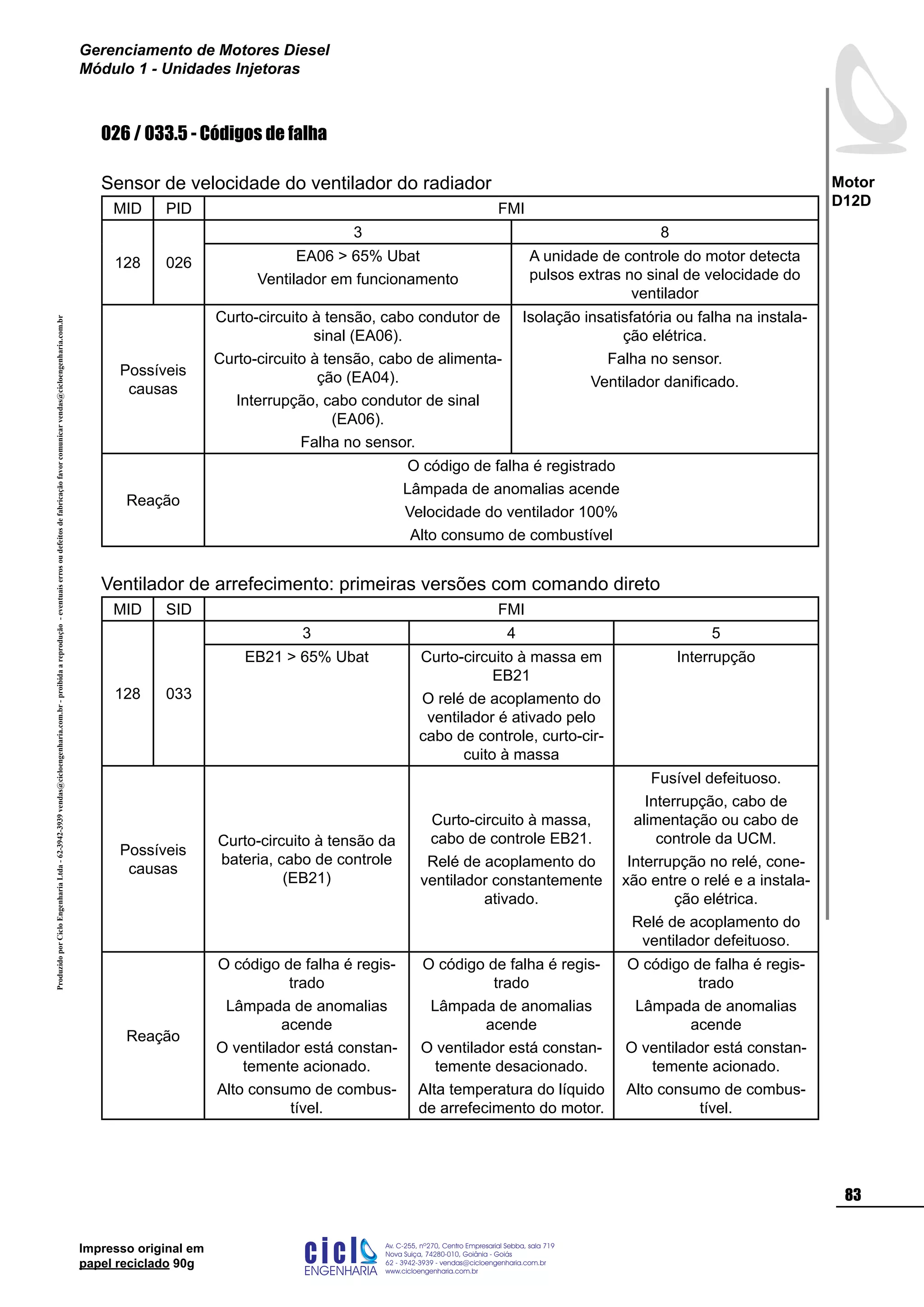 ProduzidoporCicloEngenhariaLtda-62-3942-3939vendas@cicloengenharia.com.br-proibidaareprodução-eventuaiserrosoudefeitosdefabricaçãofavorcomunicarvendas@cicloengenharia.com.br
ENGENHARIA
C I C I
I
Av. C-255, nº270, sala 719
Nova Suiça, 74280-010, Goiânia - Goiás
62 - 3942-3939 - vendas@cicloengenharia.com.br
www.cicloengenharia.com.br
Centro Empresarial Sebba,
83
Motor
D12D
Gerenciamento de Motores Diesel
Módulo 1 - Unidades Injetoras
Impresso original em
papel reciclado 90g
026 / 033.5 - Códigos de falha
Sensor de velocidade do ventilador do radiador
MID PID FMI
128 026
3 8
EA06  65% Ubat
Ventilador em funcionamento
A unidade de controle do motor detecta
pulsos extras no sinal de velocidade do
ventilador
Possíveis
causas
Curto-circuito à tensão, cabo condutor de
sinal (EA06).
Curto-circuito à tensão, cabo de alimenta-
ção (EA04).
Interrupção, cabo condutor de sinal
(EA06).
Falha no sensor.
Isolação insatisfatória ou falha na instala-
ção elétrica.
Falha no sensor.
Ventilador danificado.
Reação
O código de falha é registrado
Lâmpada de anomalias acende
Velocidade do ventilador 100%
Alto consumo de combustível
Ventilador de arrefecimento: primeiras versões com comando direto
MID SID FMI
128 033
3 4 5
EB21  65% Ubat Curto-circuito à massa em
EB21
O relé de acoplamento do
ventilador é ativado pelo
cabo de controle, curto-cir-
cuito à massa
Interrupção
Possíveis
causas
Curto-circuito à tensão da
bateria, cabo de controle
(EB21)
Curto-circuito à massa,
cabo de controle EB21.
Relé de acoplamento do
ventilador constantemente
ativado.
Fusível defeituoso.
Interrupção, cabo de
alimentação ou cabo de
controle da UCM.
Interrupção no relé, cone-
xão entre o relé e a instala-
ção elétrica.
Relé de acoplamento do
ventilador defeituoso.
Reação
O código de falha é regis-
trado
Lâmpada de anomalias
acende
O ventilador está constan-
temente acionado.
Alto consumo de combus-
tível.
O código de falha é regis-
trado
Lâmpada de anomalias
acende
O ventilador está constan-
temente desacionado.
Alta temperatura do líquido
de arrefecimento do motor.
O código de falha é regis-
trado
Lâmpada de anomalias
acende
O ventilador está constan-
temente acionado.
Alto consumo de combus-
tível.
 