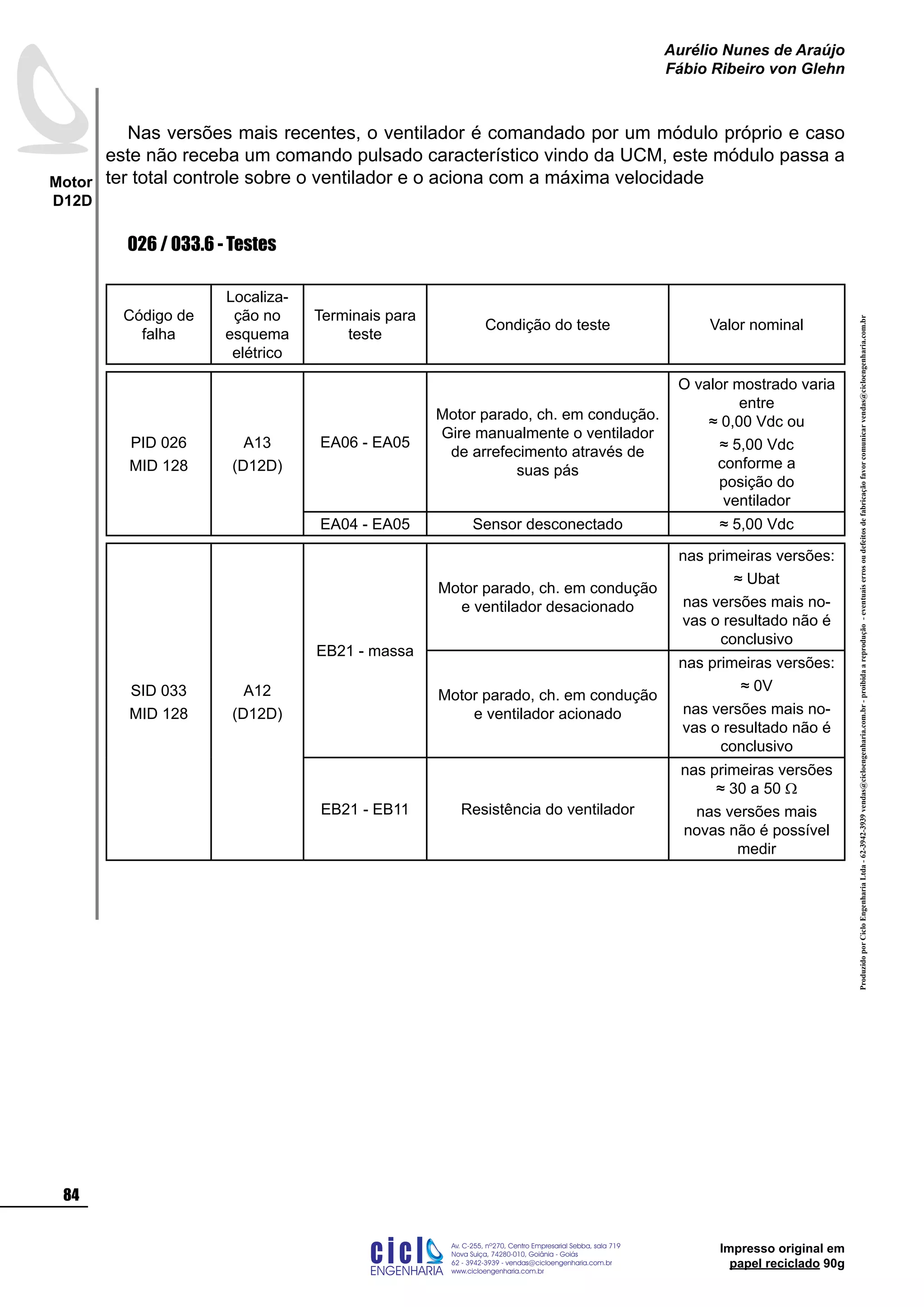 ProduzidoporCicloEngenhariaLtda-62-3942-3939vendas@cicloengenharia.com.br-proibidaareprodução-eventuaiserrosoudefeitosdefabricaçãofavorcomunicarvendas@cicloengenharia.com.br
ENGENHARIA
C I C I
I
Av. C-255, nº270, sala 719
Nova Suiça, 74280-010, Goiânia - Goiás
62 - 3942-3939 - vendas@cicloengenharia.com.br
www.cicloengenharia.com.br
Centro Empresarial Sebba,
84
Motor
D12D
Aurélio Nunes de Araújo
Fábio Ribeiro von Glehn
Impresso original em
papel reciclado 90g
Nas versões mais recentes, o ventilador é comandado por um módulo próprio e caso
este não receba um comando pulsado característico vindo da UCM, este módulo passa a
ter total controle sobre o ventilador e o aciona com a máxima velocidade
026 / 033.6 - Testes
Código de
falha
Localiza-
ção no
esquema
elétrico
Terminais para
teste
Condição do teste Valor nominal
PID 026
MID 128
A13
(D12D)
EA06 - EA05
Motor parado, ch. em condução.
Gire manualmente o ventilador
de arrefecimento através de
suas pás
O valor mostrado varia
entre
≈ 0,00 Vdc ou
≈ 5,00 Vdc
conforme a
posição do
ventilador
EA04 - EA05 Sensor desconectado ≈ 5,00 Vdc
SID 033
MID 128
A12
(D12D)
EB21 - massa
Motor parado, ch. em condução
e ventilador desacionado
nas primeiras versões:
≈ Ubat
nas versões mais no-
vas o resultado não é
conclusivo
Motor parado, ch. em condução
e ventilador acionado
nas primeiras versões:
≈ 0V
nas versões mais no-
vas o resultado não é
conclusivo
EB21 - EB11 Resistência do ventilador
nas primeiras versões
≈ 30 a 50 W
nas versões mais
novas não é possível
medir
 